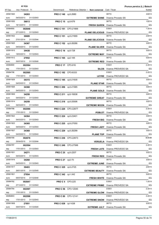 DenominacióNº Exp. Nom comercial Codi / Titular Butlletí
Nº POV
Inici Protecció Fi Referència Obtentor /
Prunus persica (L.) Batsch
PRO C 1402009/1820 cp3-2680 06772
Viveros Provedo SAeuro
3/201334263
04/03/2013 EXTREME SHINE ES31/12/2043
PRO C 152009/1830 cp3-676 06772
Viveros Provedo SAeuro
1/201436613
16/12/2013 FRESH QUEEN ES31/12/2043
PRO C 15120084850 CP3-21669 ES931
Viveros PROVEDO SAesp
1-2014002646
27/12/2013 PLANE DELICIOUS ES31/12/2043
PRO C 1512009/1832 cp3-21669 06772
Viveros Provedo SAeuro
2/201436689
27/01/2014 PLANE DELICIOUS ES31/12/2044
PRO C 1522009/1825 cp3-26266 06772
Viveros Provedo SAeuro
3/201334367
04/03/2013 PLANE SILVER ES31/12/2043
PRO C 162009/1815 cp3-728 06772
Viveros Provedo SAeuro
3/201334438
18/03/2013 EXTREME MAY ES31/12/2043
PRO C 1652009/1812 cp2-165 06772
Viveros Provedo SAeuro
5/201027852
05/07/2010 EXTREME RED ES31/12/2040
PRO C 1720084800 CP3-916 ES931
Viveros PROVEDO SAesp
2-2013002584
17/01/2013 SILOS ES31/12/2043
PRO C 18220084796 CP3-6333 ES931
Viveros PROVEDO SAesp
2-2013002585
17/01/2013 LEYRE ES31/12/2043
PRO C 1852009/1829 cp3-21630 06772
Viveros Provedo SAeuro
3/201334372
04/03/2013 PLANE STAR ES31/12/2043
PRO C 2062009/1826 cp3-21585 06772
Viveros Provedo SAeuro
3/201334368
04/03/2013 PLANE GOLD ES31/12/2043
PRO C 2112009/1809 cp3-16938 06772
Viveros Provedo SAeuro
3/201334258
04/03/2013 EXTREME GREAT ES31/12/2043
PRO C 2182009/1814 cp3-20006 06772
Viveros Provedo SAeuro
3/201334259
04/03/2013 EXTREME MOON ES31/12/2043
PRO C 22020084788 CP3-22677 ES931
Viveros PROVEDO SAesp
2-2013002590
17/01/2013 POBLET ES31/12/2043
PRO C 2242009/1822 cp3-23401 06772
Viveros Provedo SAeuro
3/201334364
04/03/2013 FRESH BIG ES31/12/2043
PRO C 2252009/1823 cp3-27050 06772
Viveros Provedo SAeuro
3/201334365
04/03/2013 FRESH LADY ES31/12/2043
PRO C 2292009/1827 cp3-26299 06772
Viveros Provedo SAeuro
3/201334369
04/03/2013 PLANE TOP ES31/12/2043
PRO C 23620084789 CP3-22673 ES931
Viveros PROVEDO SAesp
BOE98002676
25/04/2015 VERUELA ES31/12/2044
PRO C 24920084787 CP3-27588 ES931
Viveros PROVEDO SAesp
2-2013002594
17/01/2013 FRESH LATE ES31/12/2043
PRO C 252009/1831 cp3-2207 06772
Viveros Provedo SAeuro
3/201334271
04/03/2013 FRESH RED ES31/12/2043
PRO C 272009/1816 cp2-70 06772
Viveros Provedo SAeuro
3/201334260
04/03/2013 EXTREME JUNE ES31/12/2043
PRO C 3292009/1817 cp3-2725 06772
Viveros Provedo SAeuro
2/201539403
26/01/2015 EXTREME BEAUTY ES31/12/2045
PRO C 3422009/1821 cp1-342 06772
Viveros Provedo SAeuro
5/201027854
05/07/2010 FRESH WHITE ES31/12/2040
PRO C 520084782 CP3-225 ES931
Viveros PROVEDO SAesp
1-2014002647
27/12/2013 EXTREME PRIME ES31/12/2043
PRO C 5620084784 CP3-12040 ES931
Viveros PROVEDO SAesp
2-2013002597
17/01/2013 EXTREME GLOW ES31/12/2043
PRO C 6020084803 CP3-12141 ES931
Viveros PROVEDO SAesp
2-2013002598
17/01/2013 EXTREME SNOW ES31/12/2043
PRO C 6382009/1808 cp1-638 06772
Viveros Provedo SAeuro
5/201027851
05/07/2010 EXTREME JULY ES31/12/2040
17/08/2015 Pàgina 55 de 74
 