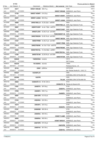 DenominacióNº Exp. Nom comercial Codi / Titular Butlletí
Nº POV
Inici Protecció Fi Referència Obtentor /
Prunus persica (L.) Batsch
SWEET DREAM2008/2761 688 07 pj 00189
DARNAUD, Jean-Pierreeuro
4/201335217
06/05/2013 SWEET DREAM FR31/12/2043
SWEET HENRY2009/2429 614 02 pj 00189
DARNAUD, Jean-Pierreeuro
3/201437750
22/04/2014 SWEET HENRY FR31/12/2044
SWEET JUANA2009/2430 663 05 pj 00189
DARNAUD, Jean-Pierreeuro
3/201540257
07/04/2015 SWEET JUANA FR31/12/2045
SWEETBELLA2010/0496 03.28.22pb - asf0556 04628
SARL Agro Selection Fruitseuro
2/201436968
24/02/2014 SWEETBELLA FR31/12/2044
SWEETCHIEF2010/0497 4s.3e.119pb - asf0753 04628
SARL Agro Selection Fruitseuro
2/201436697
27/01/2014 SWEETCHIEF FR31/12/2044
SWEETLOVE2008/0585 03.28.21 pb - asf 0554 04628
SARL Agro Selection Fruitseuro
2/201231538
20/02/2012 TONICSWEET 26 FR31/12/2042
SWEETMOON2008/0586 03.28.16 pb - asf 0557 04628
SARL Agro Selection Fruitseuro
2/201231539
20/02/2012 SWEET MOON FR31/12/2042
SWEETPRIM2008/0584 4n.09.21 pb - asf 0651 04628
SARL Agro Selection Fruitseuro
2/201231537
20/02/2012 SWEET PRIM FR31/12/2042
SWEETREINE2010/0498 4s.13e.117pb - asf0755 04628
SARL Agro Selection Fruitseuro
4/201437914
05/05/2014 SWEETREINE FR31/12/2044
SWEETROYAL2010/0499 01.23e.08pb - asf0851 04628
SARL Agro Selection Fruitseuro
2/201436698
27/01/2014 SWEETROYAL FR31/12/2044
SWEETSTAR2008/0587 02.09.94 pb - asf 0364 04628
SARL Agro Selection Fruitseuro
2/201231540
20/02/2012 SWEETSTAR FR31/12/2042
TARDERINA20074763 nectaria ES919
SAT Frutariaesp
1-2014002648
27/12/2013 ES31/12/2043
TIO ISIDRO20054614 aluenda 100905
Peñalosa García, J.A.esp
4-2011002536
06/07/2011 ES31/12/2041
UNAC2006/2405 p9942ce 00279/03299
Sel. Plantas Sevilla SL - S.N.C. Seuro
3/201129124
07/03/2011 ES31/12/2041
VACNEPLAT20064656 03862
AGROMILLORA CATALANA SAesp
1-2011002527
18/01/2011 ES31/12/2040
VACPRI20064657 03862
AGROMILLORA CATALANA SAesp
4-2012002560
28/06/2012 TALAIA ES31/12/2042
VIOWHITE 102003/2152 97.08.128-nb 00132
Plantas de Navarra SAeuro
3/201129628
18/04/2011 VIOWHITE 10 ES31/12/2041
ZAI587PJ2009/2427 587 99 pj 00189
DARNAUD, Jean-Pierreeuro
4/201437907
05/05/2014 ZAI587PJ FR31/12/2044
ZAI606PJ2009/2428 606 01 pj 00189
DARNAUD, Jean-Pierreeuro
4/201437908
05/05/2014 ZAI606PJ FR31/12/2044
ZAI613PB2006/2515 613 02 pb 00189
DARNAUD, Jean-Pierreeuro
4/201130097
23/05/2011 FR31/12/2041
ZAI624NJ2005/2420 624 98 nj 00189
DARNAUD, Jean-Pierreeuro
3/201027243
19/04/2010 FR31/12/2040
ZAI624PJ2008/2764 624 02 pj 00189
DARNAUD, Jean-Pierreeuro
4/201335218
06/05/2013 ZAI624PJ FR31/12/2043
ZAI660NB2005/2425 660 98 nb 00189
DARNAUD, Jean-Pierreeuro
3/201027247
19/04/2010 FR31/12/2040
ZAI664NJ2005/2421 664 99 nj 00189
DARNAUD, Jean-Pierreeuro
3/201027244
19/04/2010 HONEY FLAME FR31/12/2040
ZAI665NJ2006/2510 665 99 nj 00189
DARNAUD, Jean-Pierreeuro
4/201130093
23/05/2011 HONEY BRIGHT FR31/12/2041
ZAI674PB2009/2433 674 05 pb 00189
DARNAUD, Jean-Pierreeuro
4/201437909
05/05/2014 ZAI674PB FR31/12/2044
ZAI691NJ2008/2754 691 99 nj 00189
DARNAUD, Jean-Pierreeuro
4/201335212
06/05/2013 ZAI691NJ FR31/12/2043
17/08/2015 Pàgina 57 de 74
 