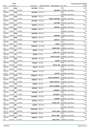 DenominacióNº Exp. Nom comercial Codi / Titular Butlletí
Nº POV
Inici Protecció Fi Referència Obtentor /
Prunus persica (L.) Batsch
ZAI726NB2009/2436 726 00 nb 00189
DARNAUD, Jean-Pierreeuro
4/201438206
02/06/2014 ZAI726NB FR31/12/2044
ZAI752NB2005/2424 752 01 nb 00189
DARNAUD, Jean-Pierreeuro
3/201027246
19/04/2010 FR31/12/2040
ZAI755NJ2005/2422 755 01 nj 00189
DARNAUD, Jean-Pierreeuro
3/201027245
19/04/2010 HONEY CASCADE FR31/12/2040
ZAI770NB2008/2758 770 02 nb 00189
DARNAUD, Jean-Pierreeuro
4/201335214
06/05/2013 ZAI770NB FR31/12/2043
ZAI801NJ2008/2755 801 03 nj 00189
DARNAUD, Jean-Pierreeuro
4/201335213
06/05/2013 ZAI801NJ FR31/12/2043
ZAI808NJ2010/2583 808 04 nj 00189
DARNAUD, Jean-Pierreeuro
3/201540261
07/04/2015 FR31/12/2045
ZAI809NB2009/2437 809 04 nb 00189
DARNAUD, Jean-Pierreeuro
3/201540259
07/04/2015 ZAI809NB FR31/12/2045
ZAI827NJ2009/2435 827 05 nj 00189
DARNAUD, Jean-Pierreeuro
3/201540258
07/04/2015 ZAI827NJ FR31/12/2045
ZAIBIJI2008/2760 377 93 pj 00189
DARNAUD, Jean-Pierreeuro
4/201335216
06/05/2013 ZAIBIJI FR31/12/2043
ZAIBIOGA1997/1053 337 91 NB 00189
DARNAUD, Jean-Pierreeuro
5/20029922
12/08/2002 QUEEN GEM FR31/12/2032
ZAIBOP1995/1324 314 91N 00189
DARNAUD, Jean-Pierreeuro
1/20028392
05/11/2001 EARLI TOP FR31/12/2031
ZAIFER1995/1239 91 78 p 00189
DARNAUD, Jean-Pierreeuro116
1/19971273
15/10/1996 ROYAL GLORY FR01/11/2021
ZAIFISAN1999/1587 401 94 pb 00189
DARNAUD, Jean-Pierreeuro
6/200516282
10/10/2005 MAURA FR31/12/2035
ZAIGADI2000/1782 375 93p 00189
DARNAUD, Jean-Pierreeuro
5/200618116
17/07/2006 ROYAL JIM FR31/12/2036
ZAIGLE2005/2426 492 96 pb 00189
DARNAUD, Jean-Pierreeuro
3/201027248
19/04/2010 FR31/12/2040
ZAILATI1995/1241 122 81 pb 00189
DARNAUD, Jean-Pierreeuro116
1/19971275
15/10/1996 GLADYS FR01/12/2021
ZAIMAJAL2004/2462 409 94 p 00189
DARNAUD, Jean-Pierreeuro
3/201027230
19/04/2010 ROYAL MAJESTIC* FR31/12/2040
ZAIMUCA2003/2023 586 97 n 00189
DARNAUD, Jean-Pierreeuro
4/200822310
05/05/2008 HONEY MUSCAT FR31/12/2038
ZAIMUS2004/2469 592 99 p 00189
DARNAUD, Jean-Pierreeuro
3/201027232
19/04/2010 ROYAL SUMMER FR31/12/2040
ZAINOAR1995/1258 260 89 P 00189
DARNAUD, Jean-Pierreeuro
1/19993895
14/12/1998 RUBIRICH FR31/12/2028
ZAINOBE1995/1331 261 89P 00189
DARNAUD, Jean-Pierreeuro
1/19993892
14/12/1998 VISTARICH FR31/12/2028
ZAINOMIO1999/1734 378 93 pb 00189
DARNAUD, Jean-Pierreeuro
6/200516284
10/10/2005 LORINDA FR31/12/2035
ZAIPELA1997/1052 353 92 P 00189
DARNAUD, Jean-Pierreeuro
1/20017181
18/12/2000 ROYAL LEE* FR31/12/2030
ZAIPEVI1995/1330 344 92 Pb 00189
DARNAUD, Jean-Pierreeuro
1/19993887
14/12/1998 FR31/12/2028
ZAIREGEM1995/1256 206 85 p 00189
DARNAUD, Jean-Pierreeuro116
3/19971867
03/04/1997 ROYAL GEM FR01/05/2022
ZAIRETOP2003/2021 453 95 p 00189
DARNAUD, Jean-Pierreeuro
4/200822309
05/05/2008 ROYAL TIME* FR31/12/2038
ZAIRIALA1995/1333 278 90P 00189
DARNAUD, Jean-Pierreeuro
1/20028394
05/11/2001 EARLY RICH FR05/11/2031
17/08/2015 Pàgina 58 de 74
 