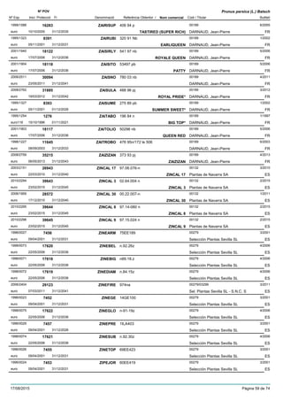 DenominacióNº Exp. Nom comercial Codi / Titular Butlletí
Nº POV
Inici Protecció Fi Referència Obtentor /
Prunus persica (L.) Batsch
ZAIRISUP1999/1588 406 94 p 00189
DARNAUD, Jean-Pierreeuro
6/200516283
10/10/2005 TASTIRED (SUPER RICH) FR31/12/2035
ZAIRUBI1995/1323 320 91 Nb 00189
DARNAUD, Jean-Pierreeuro
1/20028391
05/11/2001 EARLIQUEEN FR31/12/2031
ZAISIRLY2001/1940 541 97 nb 00189
DARNAUD, Jean-Pierreeuro
5/200618122
17/07/2006 ROYALE QUEEN FR31/12/2036
ZAISITO2001/1904 53497 pb 00189
DARNAUD, Jean-Pierreeuro
5/200618118
17/07/2006 PATTY FR31/12/2036
ZAISNO2006/2511 780 03 nb 00189
DARNAUD, Jean-Pierreeuro
4/201130094
23/05/2011 FR31/12/2041
ZAISULA2008/2762 488 96 pj 00189
DARNAUD, Jean-Pierreeuro
3/201231885
19/03/2012 ROYAL PRIDE* FR31/12/2042
ZAISUME1995/1327 275 89 pb 00189
DARNAUD, Jean-Pierreeuro
1/20028393
05/11/2001 SUMMER SWEET* FR01/12/2026
ZAITABO1995/1254 196 84 n 00189
DARNAUD, Jean-Pierreeuro116
1/19971276
15/10/1996 BIG TOP* FR01/11/2021
ZAITOLIO2001/1903 50296 nb 00189
DARNAUD, Jean-Pierreeuro
5/200618117
17/07/2006 QUEEN RED FR31/12/2036
ZAITROBO1998/1227 476 95n/172 le 506 00189
DARNAUD, Jean-Pierreeuro
6/200311645
08/09/2003 FR31/12/2033
ZAIZIZAN2008/2759 373 93 pj 00189
DARNAUD, Jean-Pierreeuro
4/201335215
06/05/2013 ZAIZIZAN FR31/12/2043
ZINCAL 172003/2151 97.08.076-n 00132
Plantas de Navarra SAeuro
3/201026943
22/03/2010 ZINCAL 17 ES31/12/2040
ZINCAL 32010/2294 02.64.004 n 00132
Plantas de Navarra SAeuro
2/201539643
23/02/2015 ZINCAL 3 ES31/12/2045
ZINCAL 302006/1959 00.22.007-n 00132
Plantas de Navarra SAeuro
1/201128572
17/12/2010 ZINCAL 30 ES31/12/2040
ZINCAL 82010/2295 97.14-080 n 00132
Plantas de Navarra SAeuro
2/201539644
23/02/2015 ZINCAL 8 ES31/12/2045
ZINCAL 92010/2296 97.15.024 n 00132
Plantas de Navarra SAeuro
2/201539645
23/02/2015 ZINCAL 9 ES31/12/2045
ZINEARM1996/0027 75EE189 00279
Selección Plantas Sevilla SLeuro
3/20017456
09/04/2001 ES31/12/2031
ZINEBEL1998/0073 n.92.26z 00279
Selección Plantas Sevilla SLeuro
4/200617620
22/05/2006 ES31/12/2036
ZINEBIG1998/0071 n89.18.z 00279
Selección Plantas Sevilla SLeuro
4/200617618
22/05/2006 ES31/12/2036
ZINEDIAM1998/0072 n.84.15z 00279
Selección Plantas Sevilla SLeuro
4/200617619
22/05/2006 ES31/12/2036
ZINEFIRE2006/2404 974na 00279/03299
Sel. Plantas Sevilla SL - S.N.C. Seuro
3/201129123
07/03/2011 ES31/12/2041
ZINEGE1996/0023 14GE100 00279
Selección Plantas Sevilla SLeuro
3/20017452
09/04/2001 ES31/12/2031
ZINEGLO1998/0075 n-91-19z 00279
Selección Plantas Sevilla SLeuro
4/200617622
22/05/2006 ES31/12/2036
ZINEPRE1996/0029 1ILA403 00279
Selección Plantas Sevilla SLeuro
3/20017457
09/04/2001 ES31/12/2026
ZINESUB1998/0074 n.92.30z 00279
Selección Plantas Sevilla SLeuro
4/200617621
22/05/2006 ES31/12/2036
ZINETOP1996/0026 69EE423 00279
Selección Plantas Sevilla SLeuro
3/20017455
09/04/2001 ES31/12/2031
ZIPEJOR1996/0024 60EE419 00279
Selección Plantas Sevilla SLeuro
3/20017453
09/04/2001 ES31/12/2031
17/08/2015 Pàgina 59 de 74
 