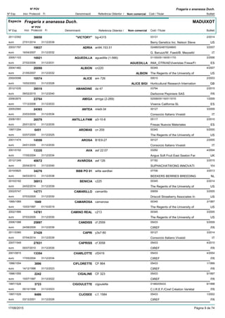 DenominacióNº Exp. Nom comercial Codi / Titular Butlletí
Nº POV
Inici Protecció Fi Referència Obtentor /
Fragaria x ananassa Duch.
Especie Fragaria x ananassa Duch.
DenominacióNº Exp. Nom comercial Codi / Titular Butlletí
Nº POV
Inici Protecció Fi Referència Obtentor /
MADUIXOT
"VICTORY"2011/2352 bg-4315 03131
Berry Genetics Inc. Nelson Steveeuro
2/201436658
27/01/2014 US31/12/2039
ADRIA2003/1797 an94.153.51 02486/02487/02489/0
G. Baruzzi/W. Faedi/B. Mezzetti/euro
3/200719937
16/04/2007 IT31/12/2032
AGUEDILLA2005/1103 aguedilla (1-566) 01155/05118/05117/0
INIA_OTRI/AEViveristas Fresa/Freuro
2/200616921
27/02/2006 AGUEDILLA ES31/12/2031
ALBION2004/1482 cn220 00345
The Regents of the University ofeuro
4/200720099
21/05/2007 ALBION US31/12/2032
ALICE2000/0098 em 726 00010
Horticultural Research Internationeuro
2/200310574
10/02/2003 ALICE BIGI GB31/12/2028
AMANDINE2012/1035 da 47 03794
Darbonne Pepiniere SASeuro
2/201539519
09/02/2015 FR31/12/2040
AMIGA2006/2675 amiga (2-269) 02558/05116/01157/0
Viveros California SLeuro
1/200923764
17/12/2008 ES31/12/2033
ANTEA2005/2560 mle9-34 00127
Consorzio Italiano Vivaistieuro
3/200924363
23/03/2009 IT31/12/2034
ANTILLA FNM2008/1551 a3-10-8 05117
Fresas Nuevos Materialeseuro
2/201026579
25/01/2010 ES31/12/2035
AROMAS1997/1294 cn 209 00345
The Regents of the University ofeuro
5/20006451
03/07/2000 US31/12/2025
AROSA2001/1474 B1E9-27 00127
Consorzio Italiano Vivaistieuro
2/200514559
24/01/2005 IT31/12/2030
AVA2001/0152 asf 22:07 03292
Angus Soft Fruit East Seaton Fareuro
4/200413335
17/05/2004 UK31/12/2034
AVAROSA2012/1249 asf 126 07182
SUPHACHATWONG INNOVATIeuro
3/201540672
20/04/2015 YH31/12/2040
BBB PO 012010/0820 witte aardbei 07706
BEEKERS BERRIES BREEDINGeuro
3/201334276
04/03/2013 NL31/12/2038
BENICIA2010/2162 c225 00345
The Regents of the University ofeuro
2/201436913
24/02/2014 US31/12/2039
CAMARILLO2002/0747 camarillo 00659
Driscoll Strawberry Associates Ineuro
3/200514771
07/03/2005 US31/12/2030
CAMAROSA1995/1069 camarosa 00345
The Regents of the University ofeuro
3/19971849
10/03/1997 US01/10/2019
CAMINO REAL2002/1566 c213 00345
The Regents of the University ofeuro
3/200514781
07/03/2005 US31/12/2030
CANDISS2006/1088 cf 2559 05433
CIREFeuro
5/200925897
24/08/2009 FR31/12/2039
CAPRI2011/0360 y3s7-80 00127
Consorzio Italiano Vivaistieuro
3/201437428
07/04/2014 IT31/12/2039
CAPRISS2007/1549 cf 3058 05433
CIREFeuro
4/201027831
05/07/2010 FR31/12/2035
CHARLOTTE2001/0815 cf2419 05433
CIREFeuro
4/200413354
17/05/2004 FR31/12/2034
CIFLORETTE1996/1054 CF 864 05433
CIREFeuro
1/19993896
14/12/1998 FR31/12/2023
CIGALINE1996/1055 CF 323 05433
CIREFeuro
5/19972242
10/07/1997 FR31/12/2022
CIGOULETTE1997/1528 cigoulette 01460/05433
C.I.R.E.F./Ciref Création Variétaleuro
6/19983723
05/10/1998 FR31/12/2023
CIJOSEE1997/1529 c.f. 1584 05433
CIREFeuro
1/20028486
03/12/2001 FR31/12/2026
17/08/2015 Pàgina 9 de 74
 