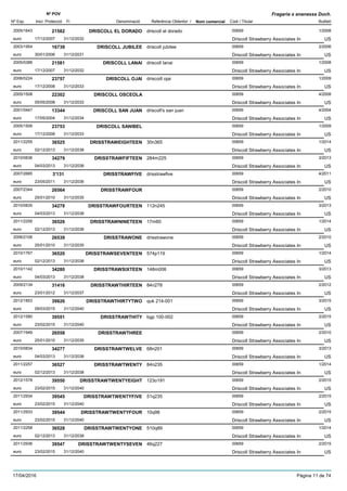DenominacióNº Exp. Nom comercial Codi / Titular Butlletí
Nº POV
Inici Protecció Fi Referència Obtentor /
Fragaria x ananassa Duch.
DRISCOLL EL DORADO2005/1643 driscoll el dorado 00659
Driscoll Strawberry Associates Ineuro
1/200821582
17/12/2007 US31/12/2032
DRISCOLL JUBILEE2003/1954 driscoll jubilee 00659
Driscoll Strawberry Associates Ineuro
2/200616739
30/01/2006 US31/12/2031
DRISCOLL LANAI2005/0386 driscoll lanai 00659
Driscoll Strawberry Associates Ineuro
1/200821581
17/12/2007 US31/12/2032
DRISCOLL OJAI2006/0224 driscoill ojai 00659
Driscoll Strawberry Associates Ineuro
1/200923757
17/12/2008 US31/12/2033
DRISCOLL OSCEOLA2005/1508 00659
Driscoll Strawberry Associates Ineuro
4/200822302
05/05/2008 US31/12/2033
DRISCOLL SAN JUAN2001/0447 driscoll's san juan 00659
Driscoll Strawberry Associates Ineuro
4/200413344
17/05/2004 US31/12/2034
DRISCOLL SANIBEL2005/1506 00659
Driscoll Strawberry Associates Ineuro
1/200923753
17/12/2008 US31/12/2033
DRISSTRAWEIGHTEEN2011/2255 30n365 00659
Driscoll Strawberry Associates Ineuro
1/201436525
02/12/2013 US31/12/2038
DRISSTRAWFIFTEEN2010/0836 284m225 00659
Driscoll Strawberry Associates Ineuro
3/201334279
04/03/2013 US31/12/2038
DRISSTRAWFIVE2007/2685 drisstrawfive 00659
Driscoll Strawberry Associates Ineuro
4/20113'131
23/05/2011 US31/12/2036
DRISSTRAWFOUR2007/2344 00659
Driscoll Strawberry Associates Ineuro
2/201026564
25/01/2010 US31/12/2035
DRISSTRAWFOURTEEN2010/0835 112n245 00659
Driscoll Strawberry Associates Ineuro
3/201334278
04/03/2013 US31/12/2038
DRISSTRAWNINETEEN2011/2256 17m60 00659
Driscoll Strawberry Associates Ineuro
1/201436526
02/12/2013 US31/12/2038
DRISSTRAWONE2006/2106 drisstrawone 00659
Driscoll Strawberry Associates Ineuro
2/201026539
25/01/2010 US31/12/2035
DRISSTRAWSEVENTEEN2010/1767 574p119 00659
Driscoll Strawberry Associates Ineuro
1/201436520
02/12/2013 US31/12/2038
DRISSTRAWSIXTEEN2010/1142 148m006 00659
Driscoll Strawberry Associates Ineuro
3/201334280
04/03/2013 US31/12/2038
DRISSTRAWTHIRTEEN2009/2134 84n278 00659
Driscoll Strawberry Associates Ineuro
2/201231416
23/01/2012 US31/12/2037
DRISSTRAWTHIRTYTWO2012/1853 quk 214-001 00659
Driscoll Strawberry Associates Ineuro
3/201539826
09/03/2015 US31/12/2040
DRISSTRAWTHITY2012/1580 bgp 100-002 00659
Driscoll Strawberry Associates Ineuro
2/201539551
23/02/2015 US31/12/2040
DRISSTRAWTHREE2007/1949 00659
Driscoll Strawberry Associates Ineuro
2/201026558
25/01/2010 US31/12/2035
DRISSTRAWTWELVE2010/0834 68n201 00659
Driscoll Strawberry Associates Ineuro
3/201334277
04/03/2013 US31/12/2038
DRISSTRAWTWENTY2011/2257 84n235 00659
Driscoll Strawberry Associates Ineuro
1/201436527
02/12/2013 US31/12/2038
DRISSTRAWTWENTYEIGHT2012/1578 123o191 00659
Driscoll Strawberry Associates Ineuro
2/201539550
23/02/2015 US31/12/2040
DRISSTRAWTWENTYFIVE2011/2934 51q235 00659
Driscoll Strawberry Associates Ineuro
2/201539545
23/02/2015 US31/12/2040
DRISSTRAWTWENTYFOUR2011/2933 10q98 00659
Driscoll Strawberry Associates Ineuro
2/201539544
23/02/2015 US31/12/2040
DRISSTRAWTWENTYONE2011/2258 510q89 00659
Driscoll Strawberry Associates Ineuro
1/201436528
02/12/2013 US31/12/2038
DRISSTRAWTWENTYSEVEN2011/2936 46q227 00659
Driscoll Strawberry Associates Ineuro
2/201539547
23/02/2015 US31/12/2040
17/04/2016 Pàgina 11 de 74
 
