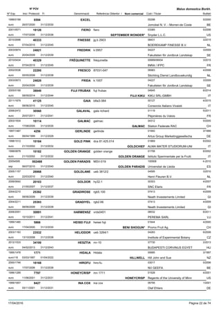 DenominacióNº Exp. Nom comercial Codi / Titular Butlletí
Nº POV
Inici Protecció Fi Referència Obtentor /
Malus domestica Borkh.
EXCEL1996/0199 00298
Jomobel N. V. - Morren-de Costeeuro
5/20006594
26/07/2000 BE31/12/2030
FIERO2001/0571 fiero 03385
Snyder L.L.C.euro
5/200618126
17/07/2006 SEPTEMBER WONDER* US31/12/2036
FINESSE2010/2696 jg.b 2903 08431
BOEREKAMP FINESSE B.V.euro
3/201540333
07/04/2015 NL31/12/2045
FREDRIK2003/0874 k:0957 04227
Fakulteten för Jordbruk Landskapeuro
3/200924821
20/04/2009 SE31/12/2039
FRÉQUINETTE2010/0434 fréquinette 00689/06934
INRA / IFPCeuro
3/201540329
07/04/2015 FR31/12/2045
FRESCO2002/0536 87031-047 06983
Stichting Dienst Landbouwkundigeuro
4/200822295
05/05/2008 NL31/12/2038
FRIDA2003/0873 k:1007 04227
Fakulteten för Jordbruk Landskapeuro
3/200924820
20/04/2009 SE31/12/2039
FUJI FRUBAX2005/0199 fuji frubax 04945
KIKU SRL-GMBHeuro
6/201438840
08/09/2014 FUJI KIKU IT31/12/2044
GAIA2011/1879 b8a3-384 00127
Consorzio Italiano Vivaistieuro
4/201541125
08/06/2015 IT31/12/2045
GALAVAL2006/2472 gala richard 01119
Pépinières du Valoiseuro
5/201130560
25/07/2011 FR31/12/2041
GALMAC2003/1834 galmac 04312
Station Federale RACeuro
5/200516114
17/08/2005 GALMAC CH31/12/2035
GERLINDE1997/1487 gerlinde 01950
Artus Group Marketinggesellschaeuro
3/19994256
06/04/1999 DE31/12/2029
GOLD PINK1998/1512 dca 81.425.014 01869
ALMA MATER STUDIORUM-UNIeuro
6/200210184
21/10/2002 GOLDCHIEF IT31/12/2032
GOLDEN ORANGE1998/0878 golden orange 01758
Istituto Sperimentale per la Fruttieuro
6/200210182
21/10/2002 GOLDEN ORANGE IT31/12/2032
GOLDEN PARADIS20054595 MSV-019 100908
Universitat de Lleidaesp
4-2010002488
06/07/2010 GOLDEN PARADIS ES31/12/2040
GOLDLANE2005/1157 ueb 3812/2 04595
Henri Fleuren B.V.euro
3/201026968
22/03/2010 NL31/12/2040
GOLDOR2006/0642 hy32.1 00303
SNC Elariseuro
4/200720103
21/05/2007 FR31/12/2037
GRADIROSE2004/2210 rgb5.100 07413
Neath Investements Limitedeuro
4/200925392
08/06/2009 GI31/12/2039
GRADIYEL2004/2211 rgb2.66 07413
Neath Investements Limitedeuro
4/200925393
08/06/2009 GI31/12/2039
HARMENSZ2006/2051 vrds0401 08032
PEREMA SARLeuro
6/201130891
10/10/2011 LU31/12/2041
HEISEI FUJI1999/1480 heisei fuji 01644
Promo Fruit Ag.euro
4/20005866
17/04/2000 BENI SHOGUN* CH31/12/2030
HELIODOR2003/1163 ueb 3264/1 04283
Institute of Experimental Botanyeuro
6/200823532
13/10/2008 CZ31/12/2038
HESZTIA2012/1533 mr-10 07730
BUDAPESTI CORVINUS EGYETeuro
2/201334100
04/02/2013 HU31/12/2043
HIDALA1995/1478 Hidala 00685
Hill John and Sueeuro116
3/19971771
03/03/1997 HILLWELL NZ01/04/2022
HIROFU2000/1746 hiro-fu 03017
NV GEEFAeuro
5/200618168
17/07/2006 BE31/12/2036
HONEYCRISP1996/1289 mn 1711 01528
Regents of the University of Minneuro
4/20017797
11/06/2001 HONEYCRISP US31/12/2031
INA COX1999/1857 ina cox 06795
Olaf Ehlerseuro
1/20018427
05/11/2001 DE31/12/2031
17/04/2016 Pàgina 22 de 74
 