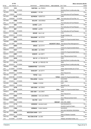 DenominacióNº Exp. Nom comercial Codi / Titular Butlletí
Nº POV
Inici Protecció Fi Referència Obtentor /
Malus domestica Borkh.
SANTANA1996/0435 cpo 78038-9 06983
Stichting Dienst Landbouwkundigeuro
6/19963745
02/08/1996 NL31/12/2028
SCIEARLY1997/0604 GS 494 00915
The Horticulture & Food Researceuro
4/20017798
11/06/2001 NZ31/12/2031
SCIFRESH2001/0330 A20R2T273 02830
The Horticulture & Food Res. Int.euro
6/200516188
12/09/2005 JAZZ NZ31/12/2035
SCILATE2007/0546 a022r29t022 00915
The Horticulture & Food Researceuro
1/201333809
19/11/2012 NZ31/12/2042
SCIRED1996/0772 gs 58 00915
The Horticulture & Food Researceuro
5/20006605
26/07/2000 NZ31/12/2030
SCIROS1996/0117 gs2085 00915
The Horticulture & Food Researceuro
5/20006607
26/07/2000 NZ31/12/2025
SEKZIE2008/0512 lady in red 07043
Sunglo Varieties Ltd.euro
4/201541348
22/06/2015 NZ31/12/2045
SHALIMAR2008/2982 ueb 3374/2 00700
Institut Für Experimentelle Botanieuro
4/200925472
22/06/2009 CZ31/12/2039
SIMMONS1999/0999 simmons 02670
International Plant Management Ieuro
1/200412034
10/11/2003 BUCKEYE* GALA US01/01/2034
SIRIUS2005/0311 ueb 3177/1 00700
Institut Für Experimentelle Botanieuro
5/200720805
24/08/2007 CZ31/12/2037
SOLARIS2008/0476 ueb 3369/4 00700
Institut Für Experimentelle Botanieuro
3/201334437
18/03/2013 CZ31/12/2043
SONATE2005/0751 ueb 3467/1 00346
Gevo Pflanzenvertrieb Gmbheuro
2/200924081
23/02/2009 DE31/12/2039
SQ 1332008/0690 pri 1990-045-133 06983
Stichting Dienst Landbouwkundigeuro
4/201438356
16/06/2014 NL31/12/2044
SQ 1592009/1220 pri 1990-022-159 06983
Stichting Dienst Landbouwkundigeuro
3/201437718
22/04/2014 NL31/12/2044
SUMMERFREE1998/0880 summerfree 01758
Istituto Sperimentale per la Fruttieuro
6/200210183
21/10/2002 IT21/10/2032
SUNLIGHT2005/1159 ueb 3277/1 04595
Henri Fleuren B.V.euro
3/201026964
22/03/2010 NL31/12/2040
TOPAZ1995/1206 topas 00700
Institut Für Experimentelle Botanieuro
4/19982777
04/05/1998 TOPAZ CZ31/12/2028
TRELADINE2012/0553 treladine 06934/00689
IFPC / INRAeuro
3/201540347
07/04/2015 FR31/12/2045
TUNDA2005/2292 21/2/252 04627
Better3Fruit NVeuro
3/201027240
19/04/2010 BE31/12/2040
UEB 326422005/0310 ueb 3264/2 00700
Institut Für Experimentelle Botanieuro
2/200616749
30/01/2006 OPAL CZ31/12/2036
UEB 3366 12009/0012 ueb-3366/1 04595
Henri Fleuren B.V.euro
2/201436794
10/02/2014 NL31/12/2044
UEB260022005/0750 mars (ueb 2600/2) 00346
Gevo Pflanzenvertrieb Gmbheuro
2/200924080
23/02/2009 DE31/12/2039
VALTOD2005/0626 valtod 04945
KIKU SRL-GMBHeuro
6/201233400
10/09/2012 REDCAP IT31/12/2042
VERDERO2009/1701 decosta-mutant 00267/06235/06757/0
Hendrick Josef de Coster -euro
3/201437719
22/04/2014 BE31/12/2044
VERMUEL2008/0716 mutant zweeren 06234/06235
WILLEM FREDERIK ZWEEREN/euro
4/201437906
05/05/2014 NL31/12/2044
WESTERN DAWN2008/1590 23/74 03971
State of Western Australiaeuro
4/201438358
16/06/2014 AU31/12/2044
WILTONS STAR2002/1542 aw 2001 07661
PRINCE INTERNATIONAL S.A.euro
6/200618578
23/10/2006 LU31/12/2036
17/04/2016 Pàgina 26 de 74
 