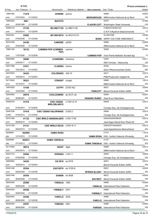 DenominacióNº Exp. Nom comercial Codi / Titular Butlletí
Nº POV
Inici Protecció Fi Referència Obtentor /
Prunus armeniaca L.
AVIRINE1998/1842 avirine 00689
INRA-Institut National de la Recheuro
5/200311478
07/07/2003 BERGAROUGE FR31/12/2033
BAYOTO1995/0920 00787
Washington State Universityeuro
6/19994881
20/09/1999 FLAVOR COT* US31/12/2029
BO 886171022009/2144 bo 88617102 01869/04704/06419/0
C.R.P.V/Apofruit Italia/Universitàeuro
3/201437195
24/03/2014 IT31/12/2044
BO 906100102003/0301 bo 90.610.010 04148/01869
DIPRT COLTURE ARBOREE/C.euro
3/200822062
07/04/2008 BORA IT31/12/2038
CANDIDE2007/2768 a4025 00689
INRA-Institut National de la Recheuro
2/200924108
23/02/2009 FR31/12/2039
CARMEN POP (CARMEN
TOP)
1998/1329 carmen 05289
Vivai Piante Battistini Società Agreuro
5/200618133
17/07/2006 CARMEN POP IT31/12/2036
CHARISMA2006/0859 charisma 03945
ARC Infruitec - Nietvoorbijeuro
4/201130089
23/05/2011 ZA31/12/2041
CLARINA2007/1099 clarina 00346
Gevo Pflanzenvertrieb Gmbheuro
3/201231871
19/03/2012 DE31/12/2042
COLORADO2007/2979 435-15 04411
PSB Producción Vegetal SLeuro
3/201334433
18/03/2013 ES31/12/2043
CONGAT2011/0445 congat 00689
INRA-Institut National de la Recheuro
1/201539321
18/12/2014 FR31/12/2044
COTPY1997/0229 22763 N¦2 06221
Benoit Escande Edition SARLeuro
3/200413109
19/04/2004 PINKCOT* FR31/12/2034
COULOUMINE2004/0003 ep 00.01 ab. 02954
Scea Euro Pépinièreseuro
5/200720570
06/08/2007 ORANGE RUBIS* FR31/12/2037
CSIC CEBAS
MIRLOBLANCO
2009/2019 z-1001-8-14 00648
Consejo Sup. de Investigacioneseuro
3/201437419
07/04/2014 ES31/12/2044
CSIC CEBAS VALORANGE2009/1036 Z-503-2 00648
Consejo Sup. de InvestigacionesEURO
3/201437418
07/04/2014 ES31/12/2044
CSIC MIRLO ANARANJADO2010/1309 z1001-7-58 03543/04292/05903/0
José Egea /David Ruiz /Pedro Meuro
4/201541122
08/06/2015 ES31/12/2045
CSIC MIRLO ROJO2010/1308 z1001-6-11 03543/07016/04292/0
José Egea/Antonio Molina/Davideuro
4/201541121
08/06/2015 ES31/12/2045
DAMA ROSA20094891 01157
IVIA - Institut Valencià d'Investigesp
1-2016002690
12/12/2015 DAMA ROSA ES31/12/2045
DAMA TARONJA20094890 01157
IVIA - Institut Valencià d'Investigesp
1-2014002631
27/12/2013 DAMA TARONJA ES31/12/2043
DIGAT2011/0446 digat 00689
INRA-Institut National de la Recheuro
2/201436914
24/02/2014 FR31/12/2044
DORADA2003/1216 z102-11 00648
Consejo Sup. de Investigacioneseuro
3/200822064
07/04/2008 ES31/12/2038
EA 50162008/2803 ea 5016 06221
Benoit Escande Edition SARLeuro
3/201334434
18/03/2013 FR31/12/2043
EA3126TH2004/1448 ea 3126 th 06221
Benoit Escande Edition SARLeuro
4/200925354
08/06/2009 SPRING BLUSH* FR31/12/2039
EA40062004/1449 ea 4006 06221
Benoit Escande Edition SARLeuro
4/200925355
08/06/2009 BIG RED* FR31/12/2039
FARALIA2004/2455 1285 04880
International Plant Selectioneuro
4/200925360
08/06/2009 FARALIA FR31/12/2039
FARBALY2004/2454 2437 04880
International Plant Selectioneuro
4/200925359
08/06/2009 FARBALY FR31/12/2039
FARCLO2004/2453 2226 04880
International Plant Selectioneuro
4/200925358
08/06/2009 FARCLO FR31/12/2039
FARDAO2004/2452 2381 04880
International Plant Selectioneuro
4/200925357
08/06/2009 FARDAO FR31/12/2039
17/04/2016 Pàgina 32 de 74
 