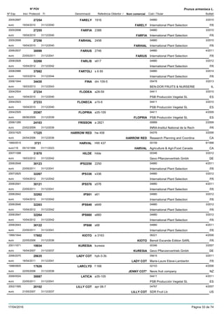 DenominacióNº Exp. Nom comercial Codi / Titular Butlletí
Nº POV
Inici Protecció Fi Referència Obtentor /
Prunus armeniaca L.
FARELY2005/2697 1916 04880
International Plant Selectioneuro
3/201027254
19/04/2010 FARELY FR31/12/2040
FARFIA2005/2698 2388 04880
International Plant Selectioneuro
3/201027255
19/04/2010 FARFIA FR31/12/2040
FARHIAL2005/2699 2458 04880
International Plant Selectioneuro
3/201027256
19/04/2010 FARHIAL FR31/12/2040
FARIUS2006/2637 2746 04880
International Plant Selectioneuro
4/201130099
23/05/2011 FARIUS FR31/12/2041
FARLIS2008/2826 s617 04880
International Plant Selectioneuro
3/201232268
10/04/2012 FR31/12/2042
FARTOLI2008/2986 s 6 65 04880
International Plant Selectioneuro
3/201437082
10/03/2014 FR31/12/2044
FINA2006/1644 dm 109-5 05478
BEN-DOR FRUITS & NURSERIEeuro
3/201334430
18/03/2013 IL31/12/2043
FLODEA2004/2504 a28-59 04411
PSB Producción Vegetal SLeuro
3/201027234
19/04/2010 ES31/12/2040
FLONECA2004/2503 a15-9 04411
PSB Producción Vegetal SLeuro
3/201027233
19/04/2010 ES31/12/2040
FLOPRIA2004/2505 a35-109 04411
PSB Producción Vegetal SLeuro
4/200925367
08/06/2009 FLOPRIA ES31/12/2039
FRISSON2006/1285 a 2821 00689
INRA-Institut National de la Recheuro
2/200924103
23/02/2009 FR31/12/2039
HARROW RED2003/1625 hw 458 04376
Research Planning and Coordinaeuro
3/200617325
24/04/2006 HARROW RED CA31/12/2036
HARVAL1995/0515 HW 437 00159
Agriculture & Agri-Food Canadaeuro116
6/19983721
05/10/1998 HARVAL CA01/11/2023
HILDE2007/1098 hilde 00346
Gevo Pflanzenvertrieb Gmbheuro
3/201231870
19/03/2012 DE31/12/2042
IPS22502006/2648 2250 04880
International Plant Selectioneuro
4/201130123
23/05/2011 FR31/12/2041
IPS3362007/2825 s336 04880
International Plant Selectioneuro
3/201232267
10/04/2012 FR31/12/2042
IPS5762006/2641 s576 04880
International Plant Selectioneuro
4/201130121
23/05/2011 FR31/12/2041
IPS612006/2642 s61 04880
International Plant Selectioneuro
3/201232262
10/04/2012 FR31/12/2042
IPS6492006/2646 s649 04880
International Plant Selectioneuro
3/201232263
10/04/2012 FR31/12/2042
IPS6602006/2647 s660 04880
International Plant Selectioneuro
3/201232264
10/04/2012 FR31/12/2042
IPS682006/2643 s68 04880
International Plant Selectioneuro
4/201130122
23/05/2011 FR31/12/2041
KIOTO1999/1644 a 3163 06221
Benoit Escande Edition SARLeuro
4/200617602
22/05/2006 KIOTO FR31/12/2036
KURESIA2001/1671 kuresia 00346
Gevo Pflanzenvertrieb Gmbheuro
3/200719934
16/04/2007 KURESIA DE31/12/2037
LADY COT2006/2070 hyb-3-3b 05615
Marie-Laure Eteve-Lambertineuro
3/201129635
18/04/2011 LADY COT FR31/12/2041
LARCLYD1998/0605 f 168 02103
Nevis fruit companyeuro
4/200617626
22/05/2006 JENNY COT* NZ31/12/2036
LATICA2006/0024 a35-105 04411
PSB Producción Vegetal SLeuro
4/201130087
23/05/2011 ES31/12/2041
LILLY COT2002/1585 apr 08-7 04767
SDR Fruit Llceuro
4/200720102
21/05/2007 LILLY COT US31/12/2037
17/04/2016 Pàgina 33 de 74
 