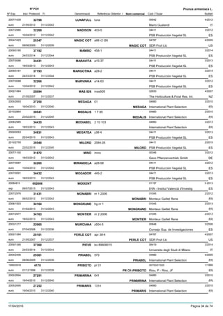 DenominacióNº Exp. Nom comercial Codi / Titular Butlletí
Nº POV
Inici Protecció Fi Referència Obtentor /
Prunus armeniaca L.
LUNAFULL2007/1639 luna 05942
Mario Gualandieuro
4/201232798
21/05/2012 IT31/12/2042
MADISON2007/2980 403-5 04411
PSB Producción Vegetal SLeuro
3/201232269
10/04/2012 ES31/12/2042
MAGIC COT2004/1623 a99 r2 t39 04767
SDR Fruit Llceuro
4/200925347
08/06/2009 MAGIC COT US31/12/2039
MAMBO2009/0180 458-1 04411
PSB Producción Vegetal SLeuro
3/201437192
24/03/2014 ES31/12/2044
MARAVITA2007/0086 a15-37 04411
PSB Producción Vegetal SLeuro
3/201334431
18/03/2013 ES31/12/2043
MARGOTINA2009/0181 a28-2 04411
PSB Producción Vegetal SLeuro
3/201437193
24/03/2014 ES31/12/2044
MARVINKA2007/0088 a14-63 04411
PSB Producción Vegetal SLeuro
3/201232266
10/04/2012 ES31/12/2042
MAS 9262002/1884 mas926 02830
The Horticulture & Food Res. Int.euro
4/200720094
21/05/2007 NZ31/12/2037
MEDAGA2005/2693 01 04880
International Plant Selectioneuro
3/201027250
19/04/2010 MEDAGA FR31/12/2040
MEDALIS2010/2864 1 7 80 04880
International Plant Selectioneuro
2/201539541
23/02/2015 MEDALIS FR31/12/2045
MEDIABEL2008/2985 2 10 103 04880
International Plant Selectioneuro
3/201334435
18/03/2013 FR31/12/2043
MEGATEA2009/0053 y38-4 04411
PSB Producción Vegetal SLeuro
3/201334831
22/04/2013 ES31/12/2043
MILORD2010/2755 2084-26 04411
PSB Producción Vegetal SLeuro
2/201539540
23/02/2015 MILORD ES31/12/2045
MINO2007/1100 mino 00346
Gevo Pflanzenvertrieb Gmbheuro
3/201231872
19/03/2012 DE31/12/2042
MIRANDELA2007/0087 a28-58 04411
PSB Producción Vegetal SLeuro
3/201232265
10/04/2012 ES31/12/2042
MOGADOR2007/0091 445-2 04411
PSB Producción Vegetal SLeuro
3/201334432
18/03/2013 ES31/12/2043
MOIXENT20084813 01157
IVIA - Institut Valencià d'Investigesp
3-2013002606
06/07/2013 ES31/12/2043
MONABRI2007/2976 nr 1 2006 01045
Monteux Gaillet Reneeuro
2/201231431
06/02/2012 MONABRI FR31/12/2042
MONGRAND2008/1503 hg nr 1 01045
Monteux Gaillet Reneeuro
2/201334164
01/02/2013 MONGRAND FR31/12/2043
MONTIER2007/2977 nr 2 2006 01045
Monteux Gaillet Reneeuro
2/201334163
18/02/2013 MONTIER FR31/12/2043
MURCIANA2003/1217 z504-5 00648
Consejo Sup. de Investigacioneseuro
3/200822065
07/04/2008 ES31/12/2038
PERLE COT2002/1584 apr 38-4 04767
SDR Fruit Llceuro
4/200720101
21/05/2007 PERLE COT US31/12/2037
PIEVE2009/1346 bo 89608015 06419
Universita degli Studi di Milanoeuro
3/201437360
24/03/2014 IT31/12/2044
PRIABEL2004/2456 573 04880
International Plant Selectioneuro
4/200925361
08/06/2009 PRIABEL FR31/12/2039
PRIBOTO1995/0918 pr 01 00753/01320
Riou, P - Riou, JFeuro
1/19994170
01/12/1998 PR O1-PRIBOTO FR31/12/2028
PRIMARINA2005/2694 041 04880
International Plant Selectioneuro
3/201027251
19/04/2010 PRIMARINA FR31/12/2040
PRIMARIS2005/2695 1314 04880
International Plant Selectioneuro
3/201027252
19/04/2010 PRIMARIS FR31/12/2040
17/04/2016 Pàgina 34 de 74
 