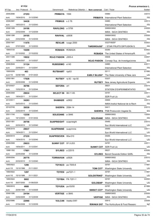 DenominacióNº Exp. Nom comercial Codi / Titular Butlletí
Nº POV
Inici Protecció Fi Referència Obtentor /
Prunus armeniaca L.
PRIMAYA2005/2696 1594 04880
International Plant Selectioneuro
3/201027253
19/04/2010 PRIMAYA FR31/12/2040
PRIMIUS2008/2987 s 2 76 04880
International Plant Selectioneuro
3/201334436
18/03/2013 FR31/12/2043
RAVILONG2006/1289 a 3759 00689/03652
INRA - SICA CENTREXeuro
2/200924106
23/02/2009 FR31/12/2039
RAVIVAL2006/1288 a3838 00689/03652
INRA - SICA CENTREXeuro
2/200924105
23/02/2009 FR31/12/2039
REVLAR2000/1947 ruoge 2000 03237/08287
/ STAR FRUITS DIFFUSION S.euro
5/200311479
07/07/2003 TARDIROUGE* FR31/12/2033
ROBADA1995/0725 ROBADA 00280
The United States of America/R.euro
6/200210209
21/10/2002 ROBADA US21/10/2032
ROJO PASION2001/1288 z505-4 00648
Consejo Sup. de Investigacioneseuro
3/200719932
16/04/2007 ROJO PASION ES31/12/2037
RUBISSIMO2006/2649 e140 04880
International Plant Selectioneuro
4/201131124
23/05/2011 FR31/12/2041
RUTBHART1995/0259 nja53 00111
The State University of New Jerseuro116
5/1996463
02/08/1996 EARLY BLUSH* US01/01/2024
RUTSEY2000/1891 nj 82 - nja 82 03227
New Jersey Agricultural Experieeuro
4/200617628
22/05/2006 RUTSEY US31/12/2036
SEFORA2010/0427 ot1 06931
STATION D’EXPERIMENTATIOeuro
2/201436796
10/02/2014 FR31/12/2044
SELECT 982006/2069 98-7-145 04767
SDR Fruit Llceuro
3/201129634
18/04/2011 US31/12/2041
SHAMADE2010/0011 a3902 00689
INRA-Institut National de la Recheuro
3/201334283
04/03/2013 FR31/12/2043
SHERPA2010/2749 2084-14 04411
PSB Producción Vegetal SLeuro
2/201539539
23/02/2015 SHERPA ES31/12/2045
SOLEDANE2001/1745 a 3948 00689/03652
INRA - SICA CENTREXeuro
1/200412330
18/12/2003 SOLEDANE FR01/01/2034
SUAPRIEIGHT2003/1061 suaprieight 05485
Sun World International LLCeuro
2/201026758
22/02/2010 US31/12/2040
SUAPRININE2006/2518 suaprinine 05485
Sun World International LLCeuro
3/201129637
18/04/2011 US31/12/2041
SUAPRISEVEN2005/0519 90a-010 05485
Sun World International LLCeuro
3/201027235
19/04/2010 US31/12/2040
SUNNY COT2006/2068 97-3-203 04767
SDR Fruit Llceuro
3/201129633
18/04/2011 SUNNY COT US31/12/2041
SYLRED1998/1352 a 22515 06221
Benoit Escande Edition SARLeuro
4/200617601
22/05/2006 SYLRED FR31/12/2036
TORRAVIUN2009/0094 a3926 00689/03652
INRA - SICA CENTREXeuro
2/201026779
22/02/2010 FR31/12/2040
TOYACO1995/0923 pa 7005-8 00787
Washington State Universityeuro116
1/19971296
15/10/1996 TOM COT* US01/11/2021
TOYESI1995/0922 pa7221-1 00787
Washington State Universityeuro116
1/19971297
15/10/1996 GOLDSTRIKE* US01/11/2021
TOYIBA1995/0924 PA 7201-1 00787
Washington State Universityeuro116
5/20006602
26/07/2000 GOLDBAR* US01/08/2025
TOYUDA1995/0919 pa 63/55 00787
Washington State Universityeuro
6/19994880
20/09/1999 SWEET COT* US31/12/2029
VERTIGE2006/1286 a 3845 00689/03652
INRA - SICA CENTREXeuro
2/200924104
23/02/2009 VERTIGE FR31/12/2039
VULCAN2002/0986 riwaka 5/67 00915
The Horticulture & Food Researceuro
3/200822060
07/04/2008 RIWAKA 5/67 NZ31/12/2039
17/04/2016 Pàgina 35 de 74
 