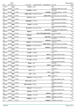 DenominacióNº Exp. Nom comercial Codi / Titular Butlletí
Nº POV
Inici Protecció Fi Referència Obtentor /
Prunus avium L.
FOLFER2004/2329 v3387 00689
INRA-Institut National de la Recheuro
3/200924342
23/03/2009 FR31/12/2039
GLENRED2006/2740 44p1238 00279/08287
Sel. Plantas Sevilla SL / STAR Feuro
2/201231436
06/02/2012 GLENRED ES31/12/2042
GRACE STAR2001/1542 DCA BO 84.703.003 01869/01947
CRPV Soc Coop / Univ. Studi Boleuro
5/200720804
24/08/2007 GRACE STAR IT31/12/2037
JUSTYNA2007/1543 justyna 04564
Forschungs institut fur Obstbau ueuro
3/201334702
08/04/2013 CZ31/12/2043
KASANDRA2008/0146 hl 16 166 04564
Forschungs institut fur Obstbau ueuro
4/201335209
06/05/2013 CZ31/12/2043
KORVIK2008/1161 hl-na 18/12 04564
Forschungs institut fur Obstbau ueuro
3/201540488
07/04/2015 CZ31/12/2045
LALA STAR1998/1509 dca bo 85.710.009 01869
ALMA MATER STUDIORUM-UNIeuro
6/200516180
12/09/2005 LALA STAR IT31/12/2035
MARALY1996/0108 00750/00753
Prop. Fruit Varieties -euro
1/200412322
18/12/2003 EARLY RED (PRIME GIANT) US01/01/2034
MARIANT1995/2927 00750
Proprietary Fruit Varieties Ltd.euro
1/200412320
18/12/2003 GIANT RED US01/01/2034
MARIM1996/0107 00750/00753
Prop. Fruit Varieties -euro
1/200412321
18/12/2003 FIRM RED US01/01/2034
PANARO 12001/1541 DCA BO 84.704.006 01869/01947
CRPV Soc Coop / Univ. Studi Boleuro
3/200719933
16/04/2007 SWEET EARLY IT31/12/2037
PANARO 21998/1510 dca bo 83.705.001 01869
ALMA MATER STUDIORUM-UNIeuro
6/200516181
12/09/2005 PANARO 2 IT31/12/2035
PAULUS2004/1537 iv-6/39 00695
G.Y.D.K.F.V.euro
2/200719225
19/02/2007 HU31/12/2037
PC 706432003/2154 sf 90 006 00787
Washington State Universityeuro
1/200821390
10/12/2007 SELAH* US31/12/2037
PC 714462002/1423 pc 7144-6 00787
Washington State Universityeuro
2/200821793
28/01/2008 TIETON* US31/12/2038
PC 714682005/2663 pc7146-8 00787
Washington State Universityeuro
2/201231430
06/02/2012 US31/12/2042
PENNY2001/0823 c73-5 04662/00011
East Mallin Researh /euro
2/200821768
28/01/2008 PENNY UK31/12/2038
PETRUS2004/1538 iv-6/5 00695
G.Y.D.K.F.V.euro
2/200719226
19/02/2007 HU31/12/2037
PHLC1996/1446 HL 6 01544
Sempra Praha a.s.euro
6/200516295
10/10/2005 PHL C CZ31/12/2035
RITA2004/0283 iv-5/62 00695
G.Y.D.K.F.V.euro
2/200514661
07/02/2005 RITA HU31/12/2035
ROSILAM2010/0512 01.31.25ce - asf103 04628
SARL Agro Selection Fruitseuro
2/201539354
26/01/2015 FR31/12/2045
ROYAL EDIE2010/0023 62 00 cz 00189
DARNAUD, Jean-Pierreeuro
3/201437197
24/03/2014 FR31/12/2044
ROYAL HELEN2010/0024 63 00 cz 00189
DARNAUD, Jean-Pierreeuro
2/201539538
23/02/2015 FR31/12/2045
RUBILAM2010/0511 01.31.15ce - asf101 04628
SARL Agro Selection Fruitseuro
2/201539353
26/01/2015 FR31/12/2045
SANTINA1999/0193 13 s 25 22 00189
DARNAUD, Jean-Pierreeuro
2/200719028
22/01/2007 SANTINA FR31/12/2037
SKEENA1998/0068 13 s 43 48 00189
DARNAUD, Jean-Pierreeuro
6/200516176
12/09/2005 SKEENA FR31/12/2035
SUMBIGO2001/1907 1440 cs 00189
DARNAUD, Jean-Pierreeuro
3/200719926
16/04/2007 SUMBIGO FR31/12/2037
17/04/2016 Pàgina 37 de 74
 
