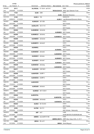 DenominacióNº Exp. Nom comercial Codi / Titular Butlletí
Nº POV
Inici Protecció Fi Referència Obtentor /
Prunus persica (L.) Batsch
ALLREDAL2005/0901 01.18.44 : asf 0141 04628
SARL Agro Selection Fruitseuro
2/200924111
23/02/2009 REGALSUN 28 FR31/12/2039
ALMA2002/1192 3285 02787
Montanari Domenicoeuro
3/200617334
24/04/2006 ALMA IT31/12/2036
ALMA 22010/1575 740 06648/02787
Luigi Montanari/Domenico Montaeuro
4/201541349
22/06/2015 ALMA 2 IT31/12/2045
ALMADUR20034527 3011285 ES919
SAT Frutariaesp
5-2009002435
22/07/2009 ES31/12/2039
ALMALATE20044574 32-3-11-9 ES919
SAT Frutariaesp
1-2010002470
25/12/2009 ES31/12/2039
ALMAMEBA20024448 almameb ES919
SAT Frutariaesp
2-2009002404
16/02/2009 ALMAMED ES31/12/2039
ALMAMECE20024453 almamec ES919
SAT Frutariaesp
2-2009002405
16/02/2009 ALMAMECE ES31/12/2039
ALMAMEDI20024451 almamed ES919
SAT Frutariaesp
2-2009002406
16/02/2009 ES31/12/2039
ALMAMEFO20024450 almamef ES919
SAT Frutariaesp
5-2009002436
22/07/2009 ES31/12/2039
ALMAMIEL20064701 ES919
SAT Frutariaesp
1-2011002525
18/01/2011 ALMAMIEL ES31/12/2040
ALMANEBO20024449 almaneb ES919
SAT Frutariaesp
2-2009002407
16/02/2009 ALMANEBO ES31/12/2039
ALMANECI20024447 almanec ES919
SAT Frutariaesp
5-2009002437
22/07/2009 ALMANECI ES31/12/2039
ALMANEFI20024446 almanef ES919
SAT Frutariaesp
5-2009002438
22/07/2009 ALMANEFI ES31/12/2039
ALMANEGE20024452 almaneg ES919
SAT Frutariaesp
5-2009002439
22/07/2009 ALMANEGE ES31/12/2039
ALMANOR20034529 334F4821 ES919
SAT Frutariaesp
1-2010002471
25/12/2009 ES31/12/2039
ALMAPEÑA20044568 ALMIP-1 ES919
SAT Frutariaesp
5-2009002440
22/07/2009 ES31/12/2039
ALMASEDA20044569 ALMIP-2 ES919
SAT Frutariaesp
1-2010002472
25/12/2009 ES31/12/2039
ALMAVERO20064700 ES919
SAT Frutariaesp
2-2013002574
17/01/2013 ES31/12/2043
ALMENAR20034528 almamar ES919
SAT Frutariaesp
5-2009002441
22/07/2009 ES31/12/2039
ALMIDEZ20044573 301-10-28-1 ES919
SAT Frutariaesp
4-2042002557
28/06/2012 ES31/12/2042
ALMONTIEL20064702 ES919
SAT Frutariaesp
1-2014002642
27/12/2013 ALMONTIEL ES31/12/2043
ALMORIN20024445 almaneda ES919
SAT Frutariaesp
5-2009002442
22/07/2009 ALMANEDA ES31/12/2039
ALMUD20044575 50-10-25-8 ES919
SAT Frutariaesp
5-2009002443
22/07/2009 ES31/12/2039
ALPINE2002/1202 2b-31-5 03945
ARC Infruitec - Nietvoorbijeuro
3/200924359
23/03/2009 ZA31/12/2039
AM72000/0913 am7 01869
ALMA MATER STUDIORUM-UNIeuro
6/200414080
24/10/2004 IT31/12/2034
AMBRA1997/0777 dca-bo85151169 01500
CRPV Soc. Coop. A.R.L. C. R. Peuro
5/20029921
12/08/2002 AMBRA (NECT) IT31/12/2032
AMIGA2000/1502 86 ve 61 05192
Giulio Minguzzieuro
6/200414082
25/10/2004 AMIGA IT31/12/2034
17/04/2016 Pàgina 43 de 74
 