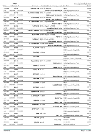 DenominacióNº Exp. Nom comercial Codi / Titular Butlletí
Nº POV
Inici Protecció Fi Referència Obtentor /
Prunus persica (L.) Batsch
FLATPRETTY2005/0906 01.10.64 : asf 0280 04628
SARL Agro Selection Fruitseuro
2/200924115
23/02/2009 REGALCAKE* ASF0280 (26) FR31/12/2039
FLATPRINCESSE2005/0903 02.03.21 : asf 0385 04628
SARL Agro Selection Fruitseuro
2/200924113
23/02/2009 REGALCAKE* 33 ASF0385 FR31/12/2039
FLATQUEEN2005/0905 01.24.88 : asf 0286 04628
SARL Agro Selection Fruitseuro
2/200924114
23/02/2009 REGALCAKE* 34 ASF0783 FR31/12/2039
FLATRED CAKE2006/1001 03.12.122 pbpl-asf 0386 04628
SARL Agro Selection Fruitseuro
2/201026772
22/02/2010 REGALCAKE* 32 FR31/12/2040
FLATREINE2009/0935 01.29e.44 pbpl - asf 0796 04628
SARL Agro Selection FruitsEURO
2/201334176
18/02/2013 REGALCAKE*29 AFS0796 FR31/12/2043
FLATSEPTEMBER2008/0591 03.15.22 pbpl - asf 0493 04628
SARL Agro Selection Fruitseuro
3/201437364
24/03/2014 REGALCAKE*35 ASF0493 FR31/12/2044
FLATSTAR2009/0936 01.29e.41 pbpl - asf 0798 04628
SARL Agro Selection FruitsEURO
2/201334177
18/02/2013 ASF 07-98 FR31/12/2043
FLATSUNPI2010/0505 05.01.134pjpl - asf0783 04628
SARL Agro Selection Fruitseuro
2/201436970
24/02/2014 PEACHCAKE* ASF0783 FR31/12/2044
FLATSUNREINE2010/0506 01.29e.25pjpl - asf0881 04628
SARL Agro Selection Fruitseuro
2/201436702
27/01/2014 PEACHCAKE* ASF0881 FR31/12/2044
FLAVANA2004/2497 n2-24nb 04411
PSB Producción Vegetal SLeuro
5/201130550
25/07/2011 ES31/12/2041
FLAVELA2004/2495 n2-36nb 04411
PSB Producción Vegetal SLeuro
5/201130548
25/07/2011 ES31/12/2041
FUERTES20054593 100903
Comercial Técnica y Viveros SLesp
4-2010002493
06/07/2010 ES31/12/2040
FULLREDAL2005/0898 01.19.01 : asf 0246 04628
SARL Agro Selection Fruitseuro
3/200924344
23/03/2009 REGALSUN 31 FR31/12/2039
GARACO2003/1887 nb 81-84 04411
PSB Producción Vegetal SLeuro
3/200924369
23/03/2009 GARACO (R13) ES31/12/2039
GARBAJA2003/1882 nj 32-1 04411
PSB Producción Vegetal SLeuro
4/200924891
04/05/2009 ES31/12/2039
GARCICA2003/1885 nb 12-84 04411
PSB Producción Vegetal SLeuro
3/200924367
23/03/2009 GARCICA (R22) ES31/12/2039
GARCIMA2003/1888 nj 88-2 04411
PSB Producción Vegetal SLeuro
3/200924370
23/03/2009 ES31/12/2039
GARDETA2003/1890 nj 52-84 04411
PSB Producción Vegetal SLeuro
3/200924372
23/03/2009 GARDETA (R28) ES31/12/2039
GARIBLA2003/1884 nb 38-2 04411
PSB Producción Vegetal SLeuro
3/201026941
22/03/2010 ES31/12/2040
GARMINATA2003/1891 nb 78-2 04411
PSB Producción Vegetal SLeuro
3/200924830
20/04/2009 GARMINATA ES31/12/2039
GARNIFOLA2003/1886 nj 25-84 04411
PSB Producción Vegetal SLeuro
3/200924368
23/03/2009 GARNIFOLA ES31/12/2039
GAROFA2003/1892 nj 21-64 04411
PSB Producción Vegetal SLeuro
3/200924373
23/03/2009 GAROFA (R8) ES31/12/2039
GARTAIRO2003/1883 nj 82-64 04411
PSB Producción Vegetal SLeuro
3/200924829
20/04/2009 GARTAIRO (R2) ES31/12/2039
GARTELLA2003/1889 nj 29-2 04411
PSB Producción Vegetal SLeuro
3/200924371
23/03/2009 ES31/12/2039
GEA2010/0134 geo 3703 06885
Geoplant Vivai SRL Societa Agriceuro
4/201438207
02/06/2014 GEO 3703 IT31/12/2044
GELO 12008/2682 gelo-1 04812/04813
NICOTRA / CONTEeuro
6/200925980
05/10/2009 GHIACCIO* 1 IT31/12/2039
GELO 22008/2683 gelo-2 04812/04813
NICOTRA / CONTEeuro
6/200925981
05/10/2009 GHIACCIO* 2 IT31/12/2039
17/04/2016 Pàgina 47 de 74
 