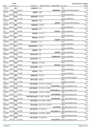DenominacióNº Exp. Nom comercial Codi / Titular Butlletí
Nº POV
Inici Protecció Fi Referència Obtentor /
Prunus persica (L.) Batsch
MONNUDE1995/1041 2201 08287
STAR FRUITS DIFFUSION S.A.euro116
2/19971642
15/01/1997 EMERAUDE* FR01/02/2022
MONOF20014387 1280 FR900
Monteux-Caillet, Renéesp
5-2009002458
22/07/2009 FR31/12/2039
MONPERSI2006/2506 29-'2-02 01045
Monteux Gaillet Reneeuro
2/201026776
22/02/2010 FR31/12/2040
MONPHIR1995/1037 70-97 08287
STAR FRUITS DIFFUSION S.A.euro116
3/19971868
03/04/1997 ZEPHYR* FR01/05/2022
MONRENÉ2007/2561 18 08 02 01045
Monteux Gaillet Reneeuro
2/201128851
07/02/2011 FR31/12/2041
MONRIES2003/1818 075 01045
Monteux Gaillet Reneeuro
3/200617327
24/04/2006 CRISTAL* FR31/12/2036
MONROI2006/2503 17-11-02 01045
Monteux Gaillet Reneeuro
2/201026774
22/02/2010 FR31/12/2040
MONRUN2006/2502 22-01-02 01045
Monteux Gaillet Reneeuro
6/201028211
06/09/2010 SANDINE FR31/12/2040
MONSAN 12003/2398 12-15 01045
Monteux Gaillet Reneeuro
3/200822070
07/04/2008 FR31/12/2038
MONSANDEUX2006/2509 12-85 01045
Monteux Gaillet Reneeuro
2/201026777
22/02/2010 FR31/12/2040
MONSAT2006/2507 238 01045
Monteux Gaillet Reneeuro
3/200821931
10/03/2008 MONSAT FR31/12/2038
MONTALINE2006/2504 426 01045
Monteux Gaillet Reneeuro
2/200924102
23/02/2009 TOURMALINE* FR31/12/2039
MONTARSA2003/1809 047 01045
Monteux Gaillet Reneeuro
3/200617326
24/04/2006 FR31/12/2036
MONTICA2008/2741 17 b14 02 01045
Monteux Gaillet Reneeuro
4/201130327
06/06/2011 MONTICA FR31/12/2041
MONTONNE2005/2521 21-61 01045
Monteux Gaillet Reneeuro
2/201026760
22/02/2010 FR31/12/2040
MONVAL2013/3050 12-87 01045
Monteux Gaillet Reneeuro
4/201438338
16/06/2014 FR31/12/2044
NABRUSCA2007/0094 n2-44 nb 04411
PSB Producción Vegetal SLeuro
5/201233281
06/08/2012 ES31/12/2042
NECTA ZEE1995/1317 354 93n 00189
DARNAUD, Jean-Pierreeuro
1/19993889
14/12/1998 FR31/12/2028
NECTABANG2009/0927 4n.05.141 nj - asf 0503 04628
SARL Agro Selection FruitsEURO
2/201334169
18/02/2013 NECTAPOM 23 FR31/12/2043
NECTABELLE2008/0576 4n.12.65 nj - asf 0501 04628
SARL Agro Selection Fruitseuro
2/201231530
20/02/2012 NECTAPOM 22.1 FR31/12/2042
NECTACHIEF2005/0908 01.23.01 : asf 0201 04628
SARL Agro Selection Fruitseuro
2/200924117
23/02/2009 NECTAPOM 26 FR31/12/2039
NECTADELICIOUS2005/0907 01.24.49 : asf 0206 04628
SARL Agro Selection Fruitseuro
2/200924116
23/02/2009 NECTAPOM 31 FR31/12/2039
NECTADIVA2011/0558 4n.03.120nj - asf0619 04628
SARL Agro Selection Fruitseuro
2/201539650
23/02/2015 FR31/12/2045
NECTAFINE2008/0580 03.23.153 nj - asf 0519 04628
SARL Agro Selection Fruitseuro
2/201231533
20/02/2012 NECTAFINE FR31/12/2042
NECTAGALA2004/0742 01.07.43.01 nj 04628
SARL Agro Selection Fruitseuro
3/200821908
10/03/2008 NECTAPOM* 32 FR31/12/2038
NECTAJULIE2011/0557 4n.02.95nj - asf0613 04628
SARL Agro Selection Fruitseuro
2/201539649
23/02/2015 FR31/12/2045
NECTALADY2004/0744 01.24.93.02 nj 04628
SARL Agro Selection Fruitseuro
3/200821906
10/03/2008 NECTAPOM 35 FR31/12/2038
17/04/2016 Pàgina 51 de 74
 