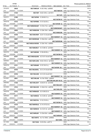 DenominacióNº Exp. Nom comercial Codi / Titular Butlletí
Nº POV
Inici Protecció Fi Referència Obtentor /
Prunus persica (L.) Batsch
NECTAMOUR2010/0479 4n.08.149nj - asf0608 04628
SARL Agro Selection Fruitseuro
2/201539639
23/02/2015 NECTAMOUR FR31/12/2045
NECTAPI2008/0581 03.22.128 nj - asf 0414 04628
SARL Agro Selection Fruitseuro
2/201231534
20/02/2012 NECTAPI FR31/12/2042
NECTAPINK2004/0741 01.08.60.01 nj 04628
SARL Agro Selection Fruitseuro
3/200821909
10/03/2008 NECTAPOM 30 FR31/12/2038
NECTAPRIMA2004/0738 01.01.02.00 nj 04628
SARL Agro Selection Fruitseuro
3/200821912
10/03/2008 NECTAPOM* 22 FR31/12/2038
NECTARBONDANT2010/0485 01.27w.71nb - asf0732 04628
SARL Agro Selection Fruitseuro
4/201437911
05/05/2014 NECTARBONDANT FR31/12/2044
NECTARBOOM2010/0486 01.29w.19nb - asf0822 04628
SARL Agro Selection Fruitseuro
2/201436692
27/01/2014 NECTARBOOM FR31/12/2044
NECTARCRISP2006/0995 02.07.13 nb-asf 0227 04628
SARL Agro Selection Fruitseuro
2/201026766
22/02/2010 NECTASWEET* 35 FR31/12/2040
NECTARDREAM2010/0484 01.26e.04nb - asf0730 04628
SARL Agro Selection Fruitseuro
2/201436697
24/02/2014 NECTARDREAM FR31/12/2044
NECTARDUCHESSE2011/0561 01.26e.14nb - asf0833 04628
SARL Agro Selection Fruitseuro
2/201539652
23/02/2015 FR31/12/2045
NECTAREARLY2009/0932 4n.12.88 nb - asf 0623 04628
SARL Agro Selection FruitsEURO
1/201539127
03/11/2014 NECTASWEET 22 FR31/12/2044
NECTAREINE2004/0740 01.06.26.99 nj 04628
SARL Agro Selection Fruitseuro
3/200821910
10/03/2008 NECTAPOM 29 FR31/12/2038
NECTAREXQUISE2006/0996 02.10.61 nb-asf 0328 04628
SARL Agro Selection Fruitseuro
2/201026767
22/02/2010 NECTASWEET* 32 FR31/12/2040
NECTARFLORA2009/0933 05.02.109 nb - asf 0624 04628
SARL Agro Selection FruitsEURO
2/201334174
18/02/2013 NECTASWEET 23 FR31/12/2043
NECTARIANE2004/0739 01.07.33.01 nj 04628
SARL Agro Selection Fruitseuro
3/200821911
10/03/2008 NECTAPOM* 28-1 FR31/12/2038
NECTARJEWEL2006/0994 03.12.74 nb-asf 0426 04628
SARL Agro Selection Fruitseuro
2/201026765
22/02/2010 FR31/12/2040
NECTARJUNE2006/0993 03.12.03 nb-asf 0321 04628
SARL Agro Selection Fruitseuro
2/201026764
22/02/2010 NECTASWEET* 24 FR31/12/2040
NECTARLAM2010/0491 4s.10w.100nb - asf0832 04628
SARL Agro Selection Fruitseuro
2/201539641
23/02/2015 NECTARLAM (ASF 08-32) FR31/12/2045
NECTARLIGHT2008/0583 03.05.67 nb - asf 0430 04628
SARL Agro Selection Fruitseuro
2/201231536
20/02/2012 NECTARLIGHT FR31/12/2042
NECTARLOVE2010/0483 01.26e.01nb - asf0726 04628
SARL Agro Selection Fruitseuro
4/201437910
05/05/2014 NECTARLOVE FR31/12/2044
NECTARMAGIE2004/0746 02.10.66.02 nb 04628
SARL Agro Selection Fruitseuro
3/200821913
10/03/2008 NECTASWEET 26 FR31/12/2038
NECTARNICE2009/0929 4n.12.85 nb - asf 0521 04628
SARL Agro Selection FruitsEURO
2/201334171
18/02/2013 NECTASWEET 25 FR31/12/2043
NECTAROYAL2004/0743 01.23.15.02 nj 04628
SARL Agro Selection Fruitseuro
3/200821907
10/03/2008 NECTAPOM 33 FR31/12/2038
NECTARPERLE2004/0748 01.16.107.02 nb 04628
SARL Agro Selection Fruitseuro
3/200821915
10/03/2008 NECTASWEET* 28 FR31/12/2038
NECTARREVE2008/0582 4n.12.81 nb - asf 0522 04628
SARL Agro Selection Fruitseuro
2/201231535
20/02/2012 NECTASWEET 27 FR31/12/2042
NECTARRUBY2010/0487 01.25e.52nb - asf0828 04628
SARL Agro Selection Fruitseuro
4/201437912
05/05/2014 NECTARRUBY FR31/12/2044
NECTARTIC2010/0489 4s.11e.109nb - asf0830 04628
SARL Agro Selection Fruitseuro
2/201436693
27/01/2014 NECTARIC FR31/12/2044
NECTASIA2011/0560 05.05.05nj - asf0712 04628
SARL Agro Selection Fruitseuro
2/201539651
23/02/2015 FR31/12/2045
17/04/2016 Pàgina 52 de 74
 