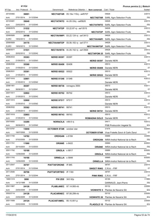 DenominacióNº Exp. Nom comercial Codi / Titular Butlletí
Nº POV
Inici Protecció Fi Referència Obtentor /
Prunus persica (L.) Batsch
NECTASTAR2010/0482 05.10e.115nj - asf0707 04628
SARL Agro Selection Fruitseuro
2/201436691
27/01/2014 NECTASTAR FR31/12/2044
NECTATINTO2010/0481 4n.05.33nj - asf0620 04628
SARL Agro Selection Fruitseuro
2/201539640
23/02/2015 NECTATINTO FR31/12/2045
NECTATOP2008/0578 03.22.87 nj - asf 0515 04628
SARL Agro Selection Fruitseuro
2/201231532
20/02/2012 NECTATOP FR31/12/2042
NECTAVANPI2009/0926 03.22.124 nj - asf 0413 04628
SARL Agro Selection FruitsEURO
2/201334168
18/02/2013 NECTAVANPI FR31/12/2043
NECTAVANTOP2009/0928 05.06.183 nj - asf 0711 04628
SARL Agro Selection FruitsEURO
2/201334170
18/02/2013 NECTAVANTOP FR31/12/2043
NECTAVISTA2008/0577 4n.05.152 nj - asf 0504 04628
SARL Agro Selection Fruitseuro
2/201231531
20/02/2012 NECTAPOM 25 FR31/12/2042
NERID 003972008/2533 00397 05510
Daniele NERIeuro
4/201335363
21/05/2013 NERID 00397 IT31/12/2043
NERID 004082008/2530 00408 05510
Daniele NERIeuro
4/201335360
21/05/2013 NERID 00408 IT31/12/2043
NERID 005222008/2531 00522 05510
Daniele NERIeuro
4/201335361
21/05/2013 NERID 00522 IT31/12/2043
NERID 013482007/1816 01348 05510
Daniele NERIeuro
4/201232801
21/05/2012 IT31/12/2042
NERID 887362006/1451 romagna 3000 05510
Daniele NERIeuro
4/201130307
06/06/2011 IT31/12/2041
NERID 957022007/1817 95702 05510
Daniele NERIeuro
4/201232802
21/05/2012 IT31/12/2042
NERID 975172007/1815 97517 05510
Daniele NERIeuro
4/201232800
21/05/2012 IT31/12/2042
NERID 997412008/2532 99741 05510
Daniele NERIeuro
4/201335362
21/05/2013 NERID 99741 IT31/12/2043
NERID 997432007/1818 99743 05510
Daniele NERIeuro
4/201232803
21/05/2012 ROMAGNA GOLD IT31/12/2042
NORACILA2007/0093 n46-9 nj 04411
PSB Producción Vegetal SLeuro
5/201233280
06/08/2012 ES31/12/2042
OCTOBER STAR2001/0797 october star 01474
Vivai Fratelle Zanzi di Carlo Zanzieuro
5/200515859
18/07/2005 OCTOBER STAR IT31/12/2035
ORDIGAN2001/1740 s 6184 00689
INRA-Institut National de la Recheuro
3/200514782
07/03/2005 ORDIGAN FR31/12/2035
ORIANE2001/1741 s 6422 00689
INRA-Institut National de la Recheuro
6/200311980
20/10/2003 ORIANE FR31/12/2033
ORIOLA2001/1742 s 6817 00689
INRA-Institut National de la Recheuro
6/200516189
12/09/2005 ORIOLA FR31/12/2035
ORNELLA2001/1743 s 5848 00689
INRA-Institut National de la Recheuro
6/200516190
12/09/2005 ORNELLA FR31/12/2035
PIATTAFORONE2011/2547 iff 985 06797
C.R.A. - FRFeuro
2/201436707
27/01/2014 SWEET RING IT31/12/2044
PIATTAFORTWO2011/2546 iff 1180 06797
C.R.A. - FRFeuro
2/201436706
27/01/2014 PINK RING IT31/12/2044
PIX ZEE1995/1319 343 92p 00189
DARNAUD, Jean-Pierreeuro
1/19993890
14/12/1998 FR31/12/2028
PLABLANEC2001/1667 97.14.065-nb 00132
Plantas de Navarra SAeuro
2/200924126
23/02/2009 VIOWHITE 5 ES31/12/2039
PLACARINEC2002/2114 97.08.299-nb 00132
Plantas de Navarra SAeuro
2/200924128
23/02/2009 VIOWHITE 20 ES31/12/2039
PLACASTAMEL2001/1658 95.15.001-p 00132
Plantas de Navarra SAeuro
2/200924124
23/02/2009 PLAGOLD 10 ES31/12/2039
17/04/2016 Pàgina 53 de 74
 