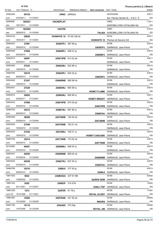 DenominacióNº Exp. Nom comercial Codi / Titular Butlletí
Nº POV
Inici Protecció Fi Referència Obtentor /
Prunus persica (L.) Batsch
UNAC2006/2405 p9942ce 00279/03299
Sel. Plantas Sevilla SL - S.N.C. Seuro
3/201129124
07/03/2011 ES31/12/2041
VACNEPLAT20064656 03862
AGROMILLORA CATALANA SAesp
1-2011002527
18/01/2011 ES31/12/2040
VACPRI20064657 03862
AGROMILLORA CATALANA SAesp
4-2012002560
28/06/2012 TALAIA ES31/12/2042
VIOWHITE 102003/2152 97.08.128-nb 00132
Plantas de Navarra SAeuro
3/201129628
18/04/2011 VIOWHITE 10 ES31/12/2041
ZAI587PJ2009/2427 587 99 pj 00189
DARNAUD, Jean-Pierreeuro
4/201437907
05/05/2014 ZAI587PJ FR31/12/2044
ZAI606PJ2009/2428 606 01 pj 00189
DARNAUD, Jean-Pierreeuro
4/201437908
05/05/2014 ZAI606PJ FR31/12/2044
ZAI613PB2006/2515 613 02 pb 00189
DARNAUD, Jean-Pierreeuro
4/201130097
23/05/2011 FR31/12/2041
ZAI624NJ2005/2420 624 98 nj 00189
DARNAUD, Jean-Pierreeuro
3/201027243
19/04/2010 FR31/12/2040
ZAI624PJ2008/2764 624 02 pj 00189
DARNAUD, Jean-Pierreeuro
4/201335218
06/05/2013 ZAI624PJ FR31/12/2043
ZAI660NB2005/2425 660 98 nb 00189
DARNAUD, Jean-Pierreeuro
3/201027247
19/04/2010 FR31/12/2040
ZAI664NJ2005/2421 664 99 nj 00189
DARNAUD, Jean-Pierreeuro
3/201027244
19/04/2010 HONEY FLAME FR31/12/2040
ZAI665NJ2006/2510 665 99 nj 00189
DARNAUD, Jean-Pierreeuro
4/201130093
23/05/2011 HONEY BRIGHT FR31/12/2041
ZAI674PB2009/2433 674 05 pb 00189
DARNAUD, Jean-Pierreeuro
4/201437909
05/05/2014 ZAI674PB FR31/12/2044
ZAI691NJ2008/2754 691 99 nj 00189
DARNAUD, Jean-Pierreeuro
4/201335212
06/05/2013 ZAI691NJ FR31/12/2043
ZAI726NB2009/2436 726 00 nb 00189
DARNAUD, Jean-Pierreeuro
4/201438206
02/06/2014 ZAI726NB FR31/12/2044
ZAI752NB2005/2424 752 01 nb 00189
DARNAUD, Jean-Pierreeuro
3/201027246
19/04/2010 FR31/12/2040
ZAI755NJ2005/2422 755 01 nj 00189
DARNAUD, Jean-Pierreeuro
3/201027245
19/04/2010 HONEY CASCADE FR31/12/2040
ZAI770NB2008/2758 770 02 nb 00189
DARNAUD, Jean-Pierreeuro
4/201335214
06/05/2013 ZAI770NB FR31/12/2043
ZAI808NJ2010/2583 808 04 nj 00189
DARNAUD, Jean-Pierreeuro
3/201540261
07/04/2015 FR31/12/2045
ZAI809NB2009/2437 809 04 nb 00189
DARNAUD, Jean-Pierreeuro
3/201540259
07/04/2015 ZAI809NB FR31/12/2045
ZAI827NJ2009/2435 827 05 nj 00189
DARNAUD, Jean-Pierreeuro
3/201540258
07/04/2015 ZAI827NJ FR31/12/2045
ZAIBIJI2008/2760 377 93 pj 00189
DARNAUD, Jean-Pierreeuro
4/201335216
06/05/2013 ZAIBIJI FR31/12/2043
ZAIBIOGA1997/1053 337 91 NB 00189
DARNAUD, Jean-Pierreeuro
5/20029922
12/08/2002 QUEEN GEM FR31/12/2032
ZAIBOP1995/1324 314 91N 00189
DARNAUD, Jean-Pierreeuro
1/20028392
05/11/2001 EARLI TOP FR31/12/2031
ZAIFER1995/1239 91 78 p 00189
DARNAUD, Jean-Pierreeuro116
1/19971273
15/10/1996 ROYAL GLORY FR01/11/2021
ZAIFISAN1999/1587 401 94 pb 00189
DARNAUD, Jean-Pierreeuro
6/200516282
10/10/2005 MAURA FR31/12/2035
ZAIGADI2000/1782 375 93p 00189
DARNAUD, Jean-Pierreeuro
5/200618116
17/07/2006 ROYAL JIM FR31/12/2036
17/04/2016 Pàgina 58 de 74
 