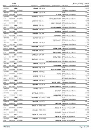 DenominacióNº Exp. Nom comercial Codi / Titular Butlletí
Nº POV
Inici Protecció Fi Referència Obtentor /
Prunus persica (L.) Batsch
ZAIGLE2005/2426 492 96 pb 00189
DARNAUD, Jean-Pierreeuro
3/201027248
19/04/2010 FR31/12/2040
ZAILATI1995/1241 122 81 pb 00189
DARNAUD, Jean-Pierreeuro116
1/19971275
15/10/1996 GLADYS FR01/12/2021
ZAIMAJAL2004/2462 409 94 p 00189
DARNAUD, Jean-Pierreeuro
3/201027230
19/04/2010 ROYAL MAJESTIC* FR31/12/2040
ZAIMUCA2003/2023 586 97 n 00189
DARNAUD, Jean-Pierreeuro
4/200822310
05/05/2008 HONEY MUSCAT FR31/12/2038
ZAIMUS2004/2469 592 99 p 00189
DARNAUD, Jean-Pierreeuro
3/201027232
19/04/2010 ROYAL SUMMER FR31/12/2040
ZAINOAR1995/1258 260 89 P 00189
DARNAUD, Jean-Pierreeuro
1/19993895
14/12/1998 RUBIRICH FR31/12/2028
ZAINOBE1995/1331 261 89P 00189
DARNAUD, Jean-Pierreeuro
1/19993892
14/12/1998 VISTARICH FR31/12/2028
ZAIPELA1997/1052 353 92 P 00189
DARNAUD, Jean-Pierreeuro
1/20017181
18/12/2000 ROYAL LEE* FR31/12/2030
ZAIPEVI1995/1330 344 92 Pb 00189
DARNAUD, Jean-Pierreeuro
1/19993887
14/12/1998 FR31/12/2028
ZAIREGEM1995/1256 206 85 p 00189
DARNAUD, Jean-Pierreeuro116
3/19971867
03/04/1997 ROYAL GEM FR01/05/2022
ZAIRETOP2003/2021 453 95 p 00189
DARNAUD, Jean-Pierreeuro
4/200822309
05/05/2008 ROYAL TIME* FR31/12/2038
ZAIRIALA1995/1333 278 90P 00189
DARNAUD, Jean-Pierreeuro
1/20028394
05/11/2001 EARLY RICH FR05/11/2031
ZAIRISUP1999/1588 406 94 p 00189
DARNAUD, Jean-Pierreeuro
6/200516283
10/10/2005 TASTIRED (SUPER RICH) FR31/12/2035
ZAIRUBI1995/1323 320 91 Nb 00189
DARNAUD, Jean-Pierreeuro
1/20028391
05/11/2001 EARLIQUEEN FR31/12/2031
ZAISIRLY2001/1940 541 97 nb 00189
DARNAUD, Jean-Pierreeuro
5/200618122
17/07/2006 ROYALE QUEEN FR31/12/2036
ZAISITO2001/1904 53497 pb 00189
DARNAUD, Jean-Pierreeuro
5/200618118
17/07/2006 PATTY FR31/12/2036
ZAISNO2006/2511 780 03 nb 00189
DARNAUD, Jean-Pierreeuro
4/201130094
23/05/2011 FR31/12/2041
ZAISULA2008/2762 488 96 pj 00189
DARNAUD, Jean-Pierreeuro
3/201231885
19/03/2012 ROYAL PRIDE* FR31/12/2042
ZAISUME1995/1327 275 89 pb 00189
DARNAUD, Jean-Pierreeuro
1/20028393
05/11/2001 SUMMER SWEET* FR01/12/2026
ZAITABO1995/1254 196 84 n 00189
DARNAUD, Jean-Pierreeuro116
1/19971276
15/10/1996 BIG TOP* FR01/11/2021
ZAITOLIO2001/1903 50296 nb 00189
DARNAUD, Jean-Pierreeuro
5/200618117
17/07/2006 QUEEN RED FR31/12/2036
ZAITROBO1998/1227 476 95n/172 le 506 00189
DARNAUD, Jean-Pierreeuro
6/200311645
08/09/2003 FR31/12/2033
ZAIZIZAN2008/2759 373 93 pj 00189
DARNAUD, Jean-Pierreeuro
4/201335215
06/05/2013 ZAIZIZAN FR31/12/2043
ZINCAL 172003/2151 97.08.076-n 00132
Plantas de Navarra SAeuro
3/201026943
22/03/2010 ZINCAL 17 ES31/12/2040
ZINCAL 32010/2294 02.64.004 n 00132
Plantas de Navarra SAeuro
2/201539643
23/02/2015 ZINCAL 3 ES31/12/2045
ZINCAL 302006/1959 00.22.007-n 00132
Plantas de Navarra SAeuro
1/201128572
17/12/2010 ZINCAL 30 ES31/12/2040
ZINCAL 82010/2295 97.14-080 n 00132
Plantas de Navarra SAeuro
2/201539644
23/02/2015 ZINCAL 8 ES31/12/2045
17/04/2016 Pàgina 59 de 74
 