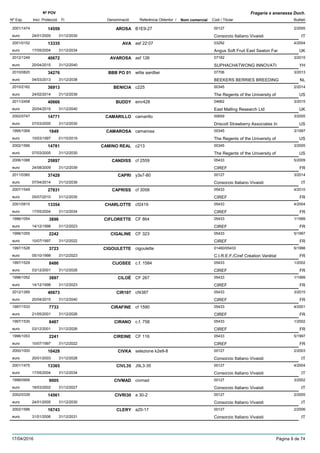 DenominacióNº Exp. Nom comercial Codi / Titular Butlletí
Nº POV
Inici Protecció Fi Referència Obtentor /
Fragaria x ananassa Duch.
AROSA2001/1474 B1E9-27 00127
Consorzio Italiano Vivaistieuro
2/200514559
24/01/2005 IT31/12/2030
AVA2001/0152 asf 22:07 03292
Angus Soft Fruit East Seaton Fareuro
4/200413335
17/05/2004 UK31/12/2034
AVAROSA2012/1249 asf 126 07182
SUPHACHATWONG INNOVATIeuro
3/201540672
20/04/2015 YH31/12/2040
BBB PO 012010/0820 witte aardbei 07706
BEEKERS BERRIES BREEDINGeuro
3/201334276
04/03/2013 NL31/12/2038
BENICIA2010/2162 c225 00345
The Regents of the University ofeuro
2/201436913
24/02/2014 US31/12/2039
BUDDY2011/2458 emr428 04662
East Malling Research Ltdeuro
3/201540666
20/04/2015 UK31/12/2040
CAMARILLO2002/0747 camarillo 00659
Driscoll Strawberry Associates Ineuro
3/200514771
07/03/2005 US31/12/2030
CAMAROSA1995/1069 camarosa 00345
The Regents of the University ofeuro
3/19971849
10/03/1997 US01/10/2019
CAMINO REAL2002/1566 c213 00345
The Regents of the University ofeuro
3/200514781
07/03/2005 US31/12/2030
CANDISS2006/1088 cf 2559 05433
CIREFeuro
5/200925897
24/08/2009 FR31/12/2039
CAPRI2011/0360 y3s7-80 00127
Consorzio Italiano Vivaistieuro
3/201437428
07/04/2014 IT31/12/2039
CAPRISS2007/1549 cf 3058 05433
CIREFeuro
4/201027831
05/07/2010 FR31/12/2035
CHARLOTTE2001/0815 cf2419 05433
CIREFeuro
4/200413354
17/05/2004 FR31/12/2034
CIFLORETTE1996/1054 CF 864 05433
CIREFeuro
1/19993896
14/12/1998 FR31/12/2023
CIGALINE1996/1055 CF 323 05433
CIREFeuro
5/19972242
10/07/1997 FR31/12/2022
CIGOULETTE1997/1528 cigoulette 01460/05433
C.I.R.E.F./Ciref Création Variétaleuro
6/19983723
05/10/1998 FR31/12/2023
CIJOSEE1997/1529 c.f. 1584 05433
CIREFeuro
1/20028486
03/12/2001 FR31/12/2026
CILOË1996/1052 CF 267 05433
CIREFeuro
1/19993897
14/12/1998 FR31/12/2023
CIR1072012/1269 cf4387 05433
CIREFeuro
3/201540673
20/04/2015 FR31/12/2040
CIRAFINE1997/1533 cf 1590 05433
CIREFeuro
4/20017733
21/05/2001 FR31/12/2026
CIRANO1997/1530 c.f. 758 05433
CIREFeuro
1/20028487
03/12/2001 FR31/12/2026
CIREINE1996/1053 CF 116 05433
CIREFeuro
5/19972241
10/07/1997 FR31/12/2022
CIVKA2000/1000 selezione k2e9-8 00127
Consorzio Italiano Vivaistieuro
2/200310428
20/01/2003 IT31/12/2028
CIVL352001/1475 J9L3-35 00127
Consorzio Italiano Vivaistieuro
4/200413365
17/05/2004 IT31/12/2034
CIVMAD1998/0956 civmad 00127
Consorzio Italiano Vivaistieuro
3/20029005
18/03/2002 IT31/12/2027
CIVRI302002/0339 a 30-2 00127
Consorzio Italiano Vivaistieuro
2/200514561
24/01/2005 IT31/12/2030
CLERY2002/1586 a20-17 00127
Consorzio Italiano Vivaistieuro
2/200616743
31/01/2006 IT31/12/2031
17/04/2016 Pàgina 9 de 74
 