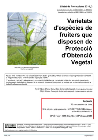 Varietats
d'espècies de
fruiters que
disposen de
Protecció
d'Obtenció
Vegetal
(Actualitzat amb el butlletí de l'OCVV 3/2016 de 15/6/2016)
Aquest llistat només inclou les varietats de fruiters de les quals s'ha publicat la concessió de la protecció d'acord amb
el Reglament europeu 2100/94 o la llei espanyola 3/2000.
D'acord amb l'article 95 del reglament comunitari 2100/94 i l'article 18 de la llei 3/2000, les sol·licituds de varietats
publicades en els butlletins, disposen de la protecció provisional que cubreix el període que va des de la publicació al
butlletí fins la seva protecció.
Font: OCVV: Oficina Comunitària de Varietats Vegetals (www.cpvo.europa.eu)
OEVV: Oficina Espanyola de Varietats Vegetals (www.magrama.gob.es)
Llistat de Proteccions 2016_3
(Actualitzat amb el butlletí de l'OEVV 3-2016 de 1/6/2016)
Avís legal: Aquest document està subjecte a una llicència Reconeixement-NoComercial 4.0 Internacional (CC BY-NC 4.0) de
Creative Commons. Se'n permet la reproducció, distribució, comunicació pública i la generació d'obres derivades que estiguin
subjectes a la mateixa llicència. Carles Folch i Castell, 2003-2016 [cfolchcastell@gmail.com]
http://creativecommons.org/licenses/by-nc/4.0/deed.ca
76 concessions de títols
Una olivera, una paulownia i el ROOTPAC-20 Densipac
entre les conscessions
CPVO report 2015: http://bit.ly/CPVOreport2015
ROOTPAC-20 Densipac - Foto @rootpac
http://bit.ly/rootpac20
Destacats
25/06/2016 Pàgina 1 de 77
 
