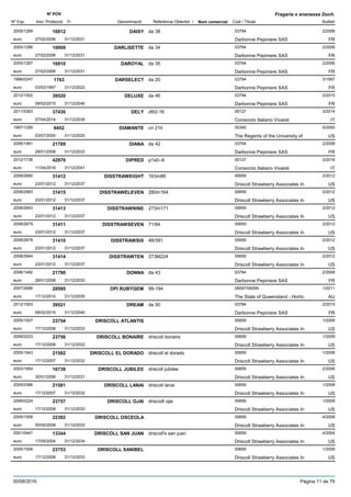 DenominacióNº Exp. Nom comercial Codi / Titular Butlletí
Nº POV
Inici Protecció Fi Referència Obtentor /
Fragaria x ananassa Duch.
DAISY2005/1289 da 38 03794
Darbonne Pepiniere SASeuro
2/200616912
27/02/2006 FR31/12/2031
DARLISETTE2005/1286 da 34 03794
Darbonne Pepiniere SASeuro
2/200616909
27/02/2006 FR31/12/2031
DAROYAL2005/1287 da 35 03794
Darbonne Pepiniere SASeuro
2/200616910
27/02/2006 FR31/12/2031
DARSELECT1996/0247 da 20 03794
Darbonne Pepiniere SASeuro
3/19971763
03/03/1997 FR31/12/2022
DELUXE2012/1502 da 46 03794
Darbonne Pepiniere SASeuro
2/201539520
09/02/2015 FR31/12/2040
DELY2011/0363 z6t2-16 00127
Consorzio Italiano Vivaistieuro
3/201437430
07/04/2014 IT31/12/2039
DIAMANTE1997/1295 cn 210 00345
The Regents of the University ofeuro
5/20006452
03/07/2000 US31/12/2025
DIANA2006/1481 da 42 03794
Darbonne Pepiniere SASeuro
2/200821789
28/01/2008 FR31/12/2033
DIPRED2012/1736 p1s0--6 00127
Consorzio Italiano Vivaistieuro
3/201642970
11/04/2016 IT31/12/2041
DISSTRAWEIGHT2008/2680 163m88 00659
Driscoll Strawberry Associates Ineuro
2/201231412
23/01/2012 US31/12/2037
DISSTRAWELEVEN2008/2983 280m164 00659
Driscoll Strawberry Associates Ineuro
2/201231415
23/01/2012 US31/12/2037
DISSTRAWNINE2008/2943 273m171 00659
Driscoll Strawberry Associates Ineuro
2/201231413
23/01/2012 US31/12/2037
DISSTRAWSEVEN2008/2679 71/94 00659
Driscoll Strawberry Associates Ineuro
2/201231411
23/01/2012 US31/12/2037
DISSTRAWSIX2008/2678 48/391 00659
Driscoll Strawberry Associates Ineuro
2/201231410
23/01/2012 US31/12/2037
DISSTRAWTEN2008/2944 273M224 00659
Driscoll Strawberry Associates Ineuro
2/201231414
23/01/2012 US31/12/2037
DONNA2006/1482 da 43 03794
Darbonne Pepiniere SASeuro
2/200821790
28/01/2008 FR31/12/2033
DPI RUBYGEM2007/2686 99-194 06097/06099
The State of Queensland - Horticeuro
1/201128595
17/12/2010 AU31/12/2035
DREAM2012/1503 da 50 03794
Darbonne Pepiniere SASeuro
2/201539521
09/02/2015 FR31/12/2040
DRISCOLL ATLANTIS2005/1507 00659
Driscoll Strawberry Associates Ineuro
1/200923754
17/12/2008 US31/12/2033
DRISCOLL BONAIRE2006/0223 driscoll bonaire 00659
Driscoll Strawberry Associates Ineuro
1/200923756
17/12/2008 US31/12/2033
DRISCOLL EL DORADO2005/1643 driscoll el dorado 00659
Driscoll Strawberry Associates Ineuro
1/200821582
17/12/2007 US31/12/2032
DRISCOLL JUBILEE2003/1954 driscoll jubilee 00659
Driscoll Strawberry Associates Ineuro
2/200616739
30/01/2006 US31/12/2031
DRISCOLL LANAI2005/0386 driscoll lanai 00659
Driscoll Strawberry Associates Ineuro
1/200821581
17/12/2007 US31/12/2032
DRISCOLL OJAI2006/0224 driscoill ojai 00659
Driscoll Strawberry Associates Ineuro
1/200923757
17/12/2008 US31/12/2033
DRISCOLL OSCEOLA2005/1508 00659
Driscoll Strawberry Associates Ineuro
4/200822302
05/05/2008 US31/12/2033
DRISCOLL SAN JUAN2001/0447 driscoll's san juan 00659
Driscoll Strawberry Associates Ineuro
4/200413344
17/05/2004 US31/12/2034
DRISCOLL SANIBEL2005/1506 00659
Driscoll Strawberry Associates Ineuro
1/200923753
17/12/2008 US31/12/2033
30/08/2016 Pàgina 11 de 79
 