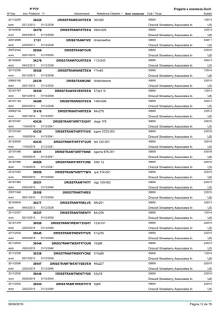 DenominacióNº Exp. Nom comercial Codi / Titular Butlletí
Nº POV
Inici Protecció Fi Referència Obtentor /
Fragaria x ananassa Duch.
DRISSTRAWEIGHTEEN2011/2255 30n365 00659
Driscoll Strawberry Associates Ineuro
1/201436525
02/12/2013 US31/12/2038
DRISSTRAWFIFTEEN2010/0836 284m225 00659
Driscoll Strawberry Associates Ineuro
3/201334279
04/03/2013 US31/12/2038
DRISSTRAWFIVE2007/2685 drisstrawfive 00659
Driscoll Strawberry Associates Ineuro
4/20113'131
23/05/2011 US31/12/2036
DRISSTRAWFOUR2007/2344 00659
Driscoll Strawberry Associates Ineuro
2/201026564
25/01/2010 US31/12/2035
DRISSTRAWFOURTEEN2010/0835 112n245 00659
Driscoll Strawberry Associates Ineuro
3/201334278
04/03/2013 US31/12/2038
DRISSTRAWNINETEEN2011/2256 17m60 00659
Driscoll Strawberry Associates Ineuro
1/201436526
02/12/2013 US31/12/2038
DRISSTRAWONE2006/2106 drisstrawone 00659
Driscoll Strawberry Associates Ineuro
2/201026539
25/01/2010 US31/12/2035
DRISSTRAWSEVENTEEN2010/1767 574p119 00659
Driscoll Strawberry Associates Ineuro
1/201436520
02/12/2013 US31/12/2038
DRISSTRAWSIXTEEN2010/1142 148m006 00659
Driscoll Strawberry Associates Ineuro
3/201334280
04/03/2013 US31/12/2038
DRISSTRAWTHIRTEEN2009/2134 84n278 00659
Driscoll Strawberry Associates Ineuro
2/201231416
23/01/2012 US31/12/2037
DRISSTRAWTHIRTYEIGHT2013/1547 dege 178 00659
Driscoll Strawberry Associates Ineuro
3/201643038
11/04/2016 US31/12/2041
DRISSTRAWTHIRTYFIVE2013/1545 kgem 0723-003 00659
Driscoll Strawberry Associates Ineuro
4/201643530
10/05/2016 US31/12/2041
DRISSTRAWTHIRTYFOUR2012/2620 tes 124-001 00659
Driscoll Strawberry Associates Ineuro
3/201643030
11/04/2016 US31/12/2041
DRISSTRAWTHIRTYNINE2013/1546 kgeme 676-001 00659
Driscoll Strawberry Associates Ineuro
4/201643531
10/05/2016 US31/12/2041
DRISSTRAWTHIRTYONE2012/1885 550r 12 00659
Driscoll Strawberry Associates Ineuro
3/201643029
11/04/2016 US31/12/2041
DRISSTRAWTHIRTYTWO2012/1853 quk 214-001 00659
Driscoll Strawberry Associates Ineuro
3/201539826
09/03/2015 US31/12/2040
DRISSTRAWTHITY2012/1580 bgp 100-002 00659
Driscoll Strawberry Associates Ineuro
2/201539551
23/02/2015 US31/12/2040
DRISSTRAWTHREE2007/1949 00659
Driscoll Strawberry Associates Ineuro
2/201026558
25/01/2010 US31/12/2035
DRISSTRAWTWELVE2010/0834 68n201 00659
Driscoll Strawberry Associates Ineuro
3/201334277
04/03/2013 US31/12/2038
DRISSTRAWTWENTY2011/2257 84n235 00659
Driscoll Strawberry Associates Ineuro
1/201436527
02/12/2013 US31/12/2038
DRISSTRAWTWENTYEIGHT2012/1578 123o191 00659
Driscoll Strawberry Associates Ineuro
2/201539550
23/02/2015 US31/12/2040
DRISSTRAWTWENTYFIVE2011/2934 51q235 00659
Driscoll Strawberry Associates Ineuro
2/201539545
23/02/2015 US31/12/2040
DRISSTRAWTWENTYFOUR2011/2933 10q98 00659
Driscoll Strawberry Associates Ineuro
2/201539544
23/02/2015 US31/12/2040
DRISSTRAWTWENTYONE2011/2258 510q89 00659
Driscoll Strawberry Associates Ineuro
1/201436528
02/12/2013 US31/12/2038
DRISSTRAWTWENTYSEVEN2011/2936 46q227 00659
Driscoll Strawberry Associates Ineuro
2/201539547
23/02/2015 US31/12/2040
DRISSTRAWTWENTYSIX2011/2935 53q19 00659
Driscoll Strawberry Associates Ineuro
2/201539546
23/02/2015 US31/12/2040
DRISSTRAWTWENTYTH2011/2932 5q64 00659
Driscoll Strawberry Associates Ineuro
2/201539543
23/02/2015 US31/12/2040
30/08/2016 Pàgina 12 de 79
 