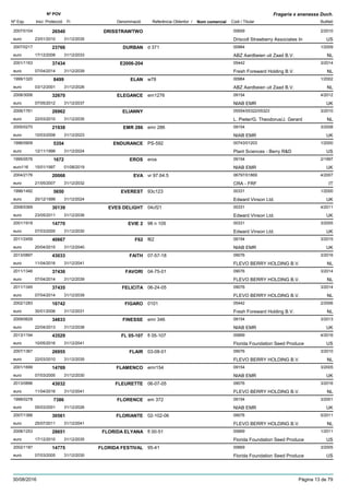 DenominacióNº Exp. Nom comercial Codi / Titular Butlletí
Nº POV
Inici Protecció Fi Referència Obtentor /
Fragaria x ananassa Duch.
DRISSTRAWTWO2007/0104 00659
Driscoll Strawberry Associates Ineuro
2/201026540
23/01/2010 US31/12/2035
DURBAN2007/0217 d 371 00984
ABZ Aardbeien uit Zaad B.V.euro
1/200923766
17/12/2008 NL31/12/2033
E2006-2042001/1163 05442
Fresh Foreward Holding B.V.euro
3/201437434
07/04/2014 NL31/12/2039
ELAN1999/1320 w78 00984
ABZ Aardbeien uit Zaad B.V.euro
1/20028499
03/12/2001 NL31/12/2026
ELEGANCE2008/3006 em1276 09154
NIAB EMReuro
4/201232670
07/05/2012 UK31/12/2037
ELIANNY2006/1761 05554/05322/05323
L. Pieter/G. Theodorus/J. Gerardeuro
3/201026962
22/03/2010 NL31/12/2035
EMR 2862005/0270 emr 286 09154
NIAB EMReuro
3/200821938
10/03/2008 UK31/12/2023
ENDURANCE1996/0909 PS-592 00743/01203
Plant Sciences - Berry R&Deuro
1/20005354
12/11/1999 US31/12/2024
EROS1995/0576 eros 09154
NIAB EMReuro116
2/19971672
15/01/1997 UK01/08/2019
EVA2004/2176 vr 97.64.5 06797/01869
CRA - FRFeuro
4/200720066
21/05/2007 IT31/12/2032
EVEREST1996/1492 93c123 00331
Edward Vinson Ltd.euro
1/20005650
20/12/1999 UK31/12/2024
EVES DELIGHT2008/0369 04cf21 00331
Edward Vinson Ltd.euro
4/201130139
23/05/2011 UK31/12/2036
EVIE 22001/1918 98 n 105 00331
Edward Vinson Ltd.euro
3/200514770
07/03/2005 UK31/12/2030
F622011/2459 f62 09154
NIAB EMReuro
3/201540667
20/04/2015 UK31/12/2040
FAITH2013/0897 07-57-18 09076
FLEVO BERRY HOLDING B.V.euro
3/201643033
11/04/2016 NL31/12/2041
FAVORI2011/1346 04-75-01 09076
FLEVO BERRY HOLDING B.V.euro
3/201437436
07/04/2014 NL31/12/2039
FELICITA2011/1345 06-24-05 09076
FLEVO BERRY HOLDING B.V.euro
3/201437435
07/04/2014 NL31/12/2039
FIGARO2002/1283 0101 05442
Fresh Foreward Holding B.V.euro
2/200616742
30/01/2006 NL31/12/2031
FINESSE2009/0629 emr 346 09154
NIAB EMReuro
3/201334833
22/04/2013 UK31/12/2038
FL 05-1072013/1194 fl 05-107 00669
Florida Foundation Seed Produceeuro
4/201643529
10/05/2016 US31/12/2041
FLAIR2007/1367 03-08-01 09076
FLEVO BERRY HOLDING B.V.euro
3/201026955
22/03/2010 NL31/12/2035
FLAMENCO2001/1699 emr154 09154
NIAB EMReuro
3/200514769
07/03/2005 UK31/12/2030
FLEURETTE2013/0896 06-07-05 09076
FLEVO BERRY HOLDING B.V.euro
3/201643032
11/04/2016 NL31/12/2041
FLORENCE1998/0278 em 372 09154
NIAB EMReuro
3/20017386
05/03/2001 UK31/12/2026
FLORIANTE2007/1366 02-102-06 09076
FLEVO BERRY HOLDING B.V.euro
5/201130561
25/07/2011 NL31/12/2041
FLORIDA ELYANA2008/1253 fl 00-51 00669
Florida Foundation Seed Produceeuro
1/201128651
17/12/2010 US31/12/2035
FLORIDA FESTIVAL2002/1187 95-41 00669
Florida Foundation Seed Produceeuro
3/200514775
07/03/2005 US31/12/2030
30/08/2016 Pàgina 13 de 79
 