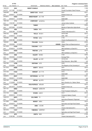 DenominacióNº Exp. Nom comercial Codi / Titular Butlletí
Nº POV
Inici Protecció Fi Referència Obtentor /
Fragaria x ananassa Duch.
SWEET CHARLIE1995/2003 00669
Florida Foundation Seed Produceeuro116
1/19982553
14/11/1997 US01/12/2017
SWEET EVE2008/0368 04aa22 00331
Edward Vinson Ltd.euro
4/201130138
23/05/2011 UK31/12/2036
SWEETHEART2010/0912 em 1148 09154
NIAB EMReuro
3/201334842
22/04/2013 UK31/12/2038
SYMPHONY1995/1348 symphony 07377
James Hutton Instituteeuro
2/19971713
17/02/1997 UK31/12/2022
TAMAR1996/0282 01007
Ministry of Agriculture Agriculturaleuro
5/20006447
03/07/2000 IL31/12/2025
TARDA1996/0428 9401 05221
Vissers International B.V.euro
4/19994564
03/05/1999 NL31/12/2024
TECLA2009/1203 00.92.4 06797/01869
CRA - FRFeuro
4/201232754
21/05/2012 IT31/12/2037
TETHIS1995/0365 tethis 01160
Vissers Aardbeiplanten B.V.euro
4/19994558
03/05/1999 NL31/12/2024
THULANA1999/0461 thulana 00258
Hõberli Obst-und Beerenzentrumeuro
2/20028895
18/02/2002 HONOR CH31/12/2027
TOSCANA2011/0156 h 231 00984
ABZ Aardbeien uit Zaad B.V.euro
3/201437424
07/04/2014 NL31/12/2039
TRISTAN2009/2419 g 193 00984
ABZ Aardbeien uit Zaad B.V.euro
3/201334839
22/04/2013 NL31/12/2038
VALERY1999/0987 94/492 01400
Konings Planteuro
3/20029008
18/03/2002 NL31/12/2027
VALOR2008/1795 pe-1207 00743/01203
Plant Sciences - Berry R&Deuro
1/201128663
17/12/2010 US31/12/2035
VENTANA2002/1565 c216 00345
The Regents of the University ofeuro
3/200514780
07/03/2005 US31/12/2030
VERITY2011/2742 06hn43 00331
Edward Vinson Ltd.euro
3/201540668
20/04/2015 UK31/12/2040
VIBRANT2010/1429 em 1119 09154
NIAB EMReuro
3/201437422
07/04/2014 UK31/12/2039
VIKTORIANA2008/0874 em 1125 09154
NIAB EMReuro
3/201129537
18/04/2011 UK31/12/2036
VIRTUE2005/1829 bg-1975 03131
Berry Genetics Inc. Nelson Steveeuro
1/200923758
17/12/2008 US31/12/2033
VIVA PATRICIA2008/2790 s05vs38 00331
Edward Vinson Ltd.euro
2/201231368
23/01/2012 UK31/12/2037
VIVALDI2001/1161 e2005-075 05442
Fresh Foreward Holding B.V.euro
3/201540662
20/04/2015 NL31/12/2040
VIVARA2012/1729 y3z6-5 00127
Consorzio Italiano Vivaistieuro
4/201643802
06/06/2016 IT31/12/2041
VOLTAMIR2008/2105 73 01306
Agricultural Research Organisatieuro
1/201128670
17/12/2010 IL31/12/2035
WENDY2011/0398 k98-6 07237
Agriculture and Agri-Food Canadeuro
3/201437431
07/04/2014 CA31/12/2039
XIMA2001/0011 vi 02-99 05221
Vissers International B.V.euro
4/200413334
17/05/2004 NL31/12/2029
YAMASKA2001/0154 SJ89700/1 03295
Agriculture and Agri-Food Canadeuro
4/200413337
17/05/2004 CA31/12/2029
ZANTA1996/0427 9402 05221
Vissers International B.V.euro
4/19994672
21/06/1999 NL31/12/2024
30/08/2016 Pàgina 18 de 79
 