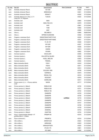 Nous TÍTOLS
Esp botTip. exp. Nº TítolDenominació Data FiNom Comercial
Actinidia chinensis Planch.euro 43526AC1536 31/12/2016
Actinidia chinensis Planch.euro 43521MINKIGOLD 31/12/2046
Actinidia chinensis Planch.euro 43520RENACT 31/12/2046
Actinidia deliciosa (A. Chev.) C. F.
Liang & A. R. Ferguson
euro 43522TUSCIA 31/12/2046
Actinidia Lindl.euro 43983S600 31/12/2046
Actinidia Lindl.euro 43979SKELTON A19 31/12/2046
Actinidia Lindl.euro 43981W45 31/12/2046
Actinidia Lindl.euro 43982Y368 31/12/2046
Actinidia Lindl.euro 43980Z487 31/12/2046
Citrus L.euro 43984BELABELA 06/06/2046
Citrus L.euro 43482SPRING SUNSHINE 31/12/2046
Fragaria x ananassa Duch.euro 43530DRISSTRAWTHIRTYFIVE 31/12/2041
Fragaria x ananassa Duch.euro 43531DRISSTRAWTHIRTYNINE 31/12/2041
Fragaria x ananassa Duch.euro 43529FL 05-107 31/12/2041
Fragaria x ananassa Duch.euro 43527NF102R 31/12/2041
Fragaria x ananassa Duch.euro 43528NF109R 31/12/2041
Fragaria x ananassa Duch.euro 43613OSIRIS 31/12/2041
Fragaria x ananassa Duch.euro 43802VIVARA 31/12/2041
Humulus lupulus L.euro 43555BOUCLIER 31/12/2046
Humulus lupulus L.euro 43552HALLERTAU BLANC 31/12/2046
Humulus lupulus L.euro 43553HUELL MELON 31/12/2046
Humulus lupulus L.euro 43554TRISKEL 31/12/2046
Malus domestica Borkh.euro 43816FEM 1 31/12/2046
Malus domestica Borkh.euro 43817FEM 8 31/12/2046
Malus domestica Borkh.euro 43814FUJION 31/12/2046
Malus domestica Borkh.EURO 43799GOLDEN 1895 31/12/2046
Malus domestica Borkh.euro 43819KARNEOL 31/12/2046
Malus domestica Borkh.euro 43516REGALYOU 31/12/2046
Malus domestica Borkh.euro 43818RODONIT 31/12/2046
Malus domestica Borkh.euro 43517SAIRELINE 31/12/2046
Prunus avium (L.) L. × Prunus salicina
Lindl.
euro 43717NADIA 31/12/2046
Prunus persica (L.) Batscheuro 43720REBUS 028 31/12/2046
Prunus persica (L.) Batscheuro 43721REBUS 038 31/12/2046
Prunus persica (L.) Batscheuro 43722REBUS 195 31/12/2046
Prunus persica (L.) Batscheuro 43725ZAI660PB 31/12/2046
Prunus persica (L.) Batscheuro 43726ZAI665PB 31/12/2046
Prunus persica (L.) Batscheuro 43718ZAI666PB 31/12/2046zai666pb
Prunus persica (L.) Batscheuro 43719ZAI668PB 31/12/2046
Prunus persica (L.) Batscheuro 43727ZAI682PB 31/12/2046
Prunus persica (L.) Batscheuro 43728ZAI685PB 31/12/2046
Prunus persica (L.) Batscheuro 43729ZAI699PB 31/12/2046
Prunus persica (L.) Batscheuro 43723ZAI845NJ 31/12/2046
Prunus persica (L.) Batscheuro 43724ZAI877NB 31/12/2046
Pyrus × bretschneideri Rehder × P.
pyrifolia (Burm. f.) Nakai
euro 43519PREMP109 31/12/2046
Pyrus communis L.euro 43518PREMP33 31/12/2046
Vitis vinifera L.euro 43524ARRAFOUR 31/12/2046
Vitis vinifera L.euro 43523ARRAONE 31/12/2046
Vitis vinifera L.euro 43525ARRASIXTEEN 31/12/2046
Vitis vinifera L.euro 43801IFG 68 175 31/12/2046
Vitis vinifera L.euro 43800IFG NINE 31/12/2046
30/08/2016 Pàgina 2 de 79
 