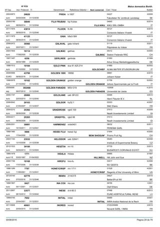 DenominacióNº Exp. Nom comercial Codi / Titular Butlletí
Nº POV
Inici Protecció Fi Referència Obtentor /
Malus domestica Borkh.
FRIDA2003/0873 k:1007 04227
Fakulteten för Jordbruk Landskapeuro
3/200924820
20/04/2009 SE31/12/2039
FUJI FRUBAX2005/0199 fuji frubax 04945
KIKU SRL-GMBHeuro
6/201438840
08/09/2014 FUJI KIKU IT31/12/2044
FUJION2011/1876 lh-59 00127
Consorzio Italiano Vivaistieuro
4/201643814
06/06/2016 IT31/12/2046
GAIA2011/1879 b8a3-384 00127
Consorzio Italiano Vivaistieuro
4/201541125
08/06/2015 IT31/12/2045
GALAVAL2006/2472 gala richard 01119
Pépinières du Valoiseuro
5/201130560
25/07/2011 FR31/12/2041
GALMAC2003/1834 galmac 04312
Station Federale RACeuro
5/200516114
17/08/2005 GALMAC CH31/12/2035
GERLINDE1997/1487 gerlinde 01950
Artus Group Marketinggesellschaeuro
3/19994256
06/04/1999 DE31/12/2029
GOLD PINK1998/1512 dca 81.425.014 01869
ALMA MATER STUDIORUM-UNIeuro
6/200210184
21/10/2002 GOLDCHIEF IT31/12/2032
GOLDEN 18952009/0956 18958 06661
Johann HuberEURO
4/201643799
06/06/2016 IT31/12/2046
GOLDEN ORANGE1998/0878 golden orange 01758
Istituto Sperimentale per la Fruttieuro
6/200210182
21/10/2002 GOLDEN ORANGE IT31/12/2032
GOLDEN PARADIS20054595 MSV-019 100908
Universitat de Lleidaesp
4-2010002488
06/07/2010 GOLDEN PARADIS ES31/12/2040
GOLDLANE2005/1157 ueb 3812/2 04595
Henri Fleuren B.V.euro
3/201026968
22/03/2010 NL31/12/2040
GOLDOR2006/0642 hy32.1 00303
SNC Elariseuro
4/200720103
21/05/2007 FR31/12/2037
GRADIROSE2004/2210 rgb5.100 07413
Neath Investements Limitedeuro
4/200925392
08/06/2009 GI31/12/2039
GRADIYEL2004/2211 rgb2.66 07413
Neath Investements Limitedeuro
4/200925393
08/06/2009 GI31/12/2039
HARMENSZ2006/2051 vrds0401 08032
PEREMA SARLeuro
6/201130891
10/10/2011 LU31/12/2041
HEISEI FUJI1999/1480 heisei fuji 01644
Promo Fruit Ag.euro
4/20005866
17/04/2000 BENI SHOGUN* CH31/12/2030
HELIODOR2003/1163 ueb 3264/1 04283
Institute of Experimental Botanyeuro
6/200823532
13/10/2008 CZ31/12/2038
HESZTIA2012/1533 mr-10 07730
BUDAPESTI CORVINUS EGYETeuro
2/201334100
04/02/2013 HU31/12/2043
HIDALA1995/1478 Hidala 00685
Hill John and Sueeuro116
3/19971771
03/03/1997 HILLWELL NZ01/04/2022
HIROFU2000/1746 hiro-fu 03017
NV GEEFAeuro
5/200618168
17/07/2006 BE31/12/2036
HONEYCRISP1996/1289 mn 1711 01528
Regents of the University of Minneuro
4/20017797
11/06/2001 HONEYCRISP US31/12/2031
IMARA2012/0100 21/5/215 04627
Better3Fruit NVeuro
3/201642778
07/03/2016 BE31/12/2046
INA COX1999/1857 ina cox 06795
Olaf Ehlerseuro
1/20018427
05/11/2001 DE31/12/2031
INESE2011/2657 d-4-90-3 07468
PURE HORTICULTURAL RESEeuro
6/201233577
08/10/2012 LV31/12/2042
INITIAL1999/0745 initial 00689
INRA-Institut National de la Recheuro
3/20017652
23/04/2001 INITIAL FR31/12/2031
INORED2011/0606 inored 07253/00689
Novardi SARL / INRAeuro
3/201540661
20/04/2015 FR31/12/2045
30/08/2016 Pàgina 24 de 79
 