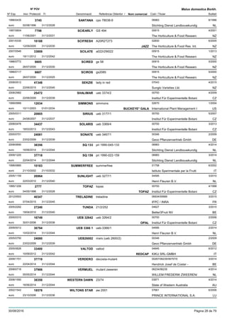DenominacióNº Exp. Nom comercial Codi / Titular Butlletí
Nº POV
Inici Protecció Fi Referència Obtentor /
Malus domestica Borkh.
SANTANA1996/0435 cpo 78038-9 06983
Stichting Dienst Landbouwkundigeuro
6/19963745
02/08/1996 NL31/12/2028
SCIEARLY1997/0604 GS 494 00915
The Horticulture & Food Researceuro
4/20017798
11/06/2001 NZ31/12/2031
SCIFRESH2001/0330 A20R2T273 02830
The Horticulture & Food Res. Int.euro
6/200516188
12/09/2005 JAZZ NZ31/12/2035
SCILATE2007/0546 a022r29t022 00915
The Horticulture & Food Researceuro
1/201333809
19/11/2012 NZ31/12/2042
SCIRED1996/0772 gs 58 00915
The Horticulture & Food Researceuro
5/20006605
26/07/2000 NZ31/12/2030
SCIROS1996/0117 gs2085 00915
The Horticulture & Food Researceuro
5/20006607
26/07/2000 NZ31/12/2025
SEKZIE2008/0512 lady in red 07043
Sunglo Varieties Ltd.euro
4/201541348
22/06/2015 NZ31/12/2045
SHALIMAR2008/2982 ueb 3374/2 00700
Institut Für Experimentelle Botanieuro
4/200925472
22/06/2009 CZ31/12/2039
SIMMONS1999/0999 simmons 02670
International Plant Management Ieuro
1/200412034
10/11/2003 BUCKEYE* GALA US01/01/2034
SIRIUS2005/0311 ueb 3177/1 00700
Institut Für Experimentelle Botanieuro
5/200720805
24/08/2007 CZ31/12/2037
SOLARIS2008/0476 ueb 3369/4 00700
Institut Für Experimentelle Botanieuro
3/201334437
18/03/2013 CZ31/12/2043
SONATE2005/0751 ueb 3467/1 00346
Gevo Pflanzenvertrieb Gmbheuro
2/200924081
23/02/2009 DE31/12/2039
SQ 1332008/0690 pri 1990-045-133 06983
Stichting Dienst Landbouwkundigeuro
4/201438356
16/06/2014 NL31/12/2044
SQ 1592009/1220 pri 1990-022-159 06983
Stichting Dienst Landbouwkundigeuro
3/201437718
22/04/2014 NL31/12/2044
SUMMERFREE1998/0880 summerfree 01758
Istituto Sperimentale per la Fruttieuro
6/200210183
21/10/2002 IT21/10/2032
SUNLIGHT2005/1159 ueb 3277/1 04595
Henri Fleuren B.V.euro
3/201026964
22/03/2010 NL31/12/2040
TOPAZ1995/1206 topas 00700
Institut Für Experimentelle Botanieuro
4/19982777
04/05/1998 TOPAZ CZ31/12/2028
TRELADINE2012/0553 treladine 06934/00689
IFPC / INRAeuro
3/201540347
07/04/2015 FR31/12/2045
TUNDA2005/2292 21/2/252 04627
Better3Fruit NVeuro
3/201027240
19/04/2010 BE31/12/2040
UEB 326422005/0310 ueb 3264/2 00700
Institut Für Experimentelle Botanieuro
2/200616749
30/01/2006 OPAL CZ31/12/2036
UEB 3366 12009/0012 ueb-3366/1 04595
Henri Fleuren B.V.euro
2/201436794
10/02/2014 NL31/12/2044
UEB260022005/0750 mars (ueb 2600/2) 00346
Gevo Pflanzenvertrieb Gmbheuro
2/200924080
23/02/2009 DE31/12/2039
VALTOD2005/0626 valtod 04945
KIKU SRL-GMBHeuro
6/201233400
10/09/2012 REDCAP IT31/12/2042
VERDERO2009/1701 decosta-mutant 00267/06235/06757/0
Hendrick Josef de Coster -euro
3/201437719
22/04/2014 BE31/12/2044
VERMUEL2008/0716 mutant zweeren 06234/06235
WILLEM FREDERIK ZWEEREN/euro
4/201437906
05/05/2014 NL31/12/2044
WESTERN DAWN2008/1590 23/74 03971
State of Western Australiaeuro
4/201438358
16/06/2014 AU31/12/2044
WILTONS STAR2002/1542 aw 2001 07661
PRINCE INTERNATIONAL S.A.euro
6/200618578
23/10/2006 LU31/12/2036
30/08/2016 Pàgina 28 de 79
 