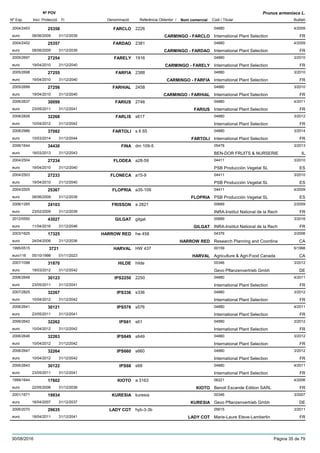 DenominacióNº Exp. Nom comercial Codi / Titular Butlletí
Nº POV
Inici Protecció Fi Referència Obtentor /
Prunus armeniaca L.
FARCLO2004/2453 2226 04880
International Plant Selectioneuro
4/200925358
08/06/2009 CARMINGO - FARCLO FR31/12/2039
FARDAO2004/2452 2381 04880
International Plant Selectioneuro
4/200925357
08/06/2009 CARMINGO - FARDAO FR31/12/2039
FARELY2005/2697 1916 04880
International Plant Selectioneuro
3/201027254
19/04/2010 CARMINGO - FARELY FR31/12/2040
FARFIA2005/2698 2388 04880
International Plant Selectioneuro
3/201027255
19/04/2010 CARMINGO - FARFIA FR31/12/2040
FARHIAL2005/2699 2458 04880
International Plant Selectioneuro
3/201027256
19/04/2010 CARMINGO - FARHIAL FR31/12/2040
FARIUS2006/2637 2746 04880
International Plant Selectioneuro
4/201130099
23/05/2011 FARIUS FR31/12/2041
FARLIS2008/2826 s617 04880
International Plant Selectioneuro
3/201232268
10/04/2012 FR31/12/2042
FARTOLI2008/2986 s 6 65 04880
International Plant Selectioneuro
3/201437082
10/03/2014 FARTOLI FR31/12/2044
FINA2006/1644 dm 109-5 05478
BEN-DOR FRUITS & NURSERIEeuro
3/201334430
18/03/2013 IL31/12/2043
FLODEA2004/2504 a28-59 04411
PSB Producción Vegetal SLeuro
3/201027234
19/04/2010 ES31/12/2040
FLONECA2004/2503 a15-9 04411
PSB Producción Vegetal SLeuro
3/201027233
19/04/2010 ES31/12/2040
FLOPRIA2004/2505 a35-109 04411
PSB Producción Vegetal SLeuro
4/200925367
08/06/2009 FLOPRIA ES31/12/2039
FRISSON2006/1285 a 2821 00689
INRA-Institut National de la Recheuro
2/200924103
23/02/2009 FR31/12/2039
GILGAT2012/0550 gilgat 00689
INRA-Institut National de la Recheuro
3/201643027
11/04/2016 GILGAT FR31/12/2046
HARROW RED2003/1625 hw 458 04376
Research Planning and Coordinaeuro
3/200617325
24/04/2006 HARROW RED CA31/12/2036
HARVAL1995/0515 HW 437 00159
Agriculture & Agri-Food Canadaeuro116
6/19983721
05/10/1998 HARVAL CA01/11/2023
HILDE2007/1098 hilde 00346
Gevo Pflanzenvertrieb Gmbheuro
3/201231870
19/03/2012 DE31/12/2042
IPS22502006/2648 2250 04880
International Plant Selectioneuro
4/201130123
23/05/2011 FR31/12/2041
IPS3362007/2825 s336 04880
International Plant Selectioneuro
3/201232267
10/04/2012 FR31/12/2042
IPS5762006/2641 s576 04880
International Plant Selectioneuro
4/201130121
23/05/2011 FR31/12/2041
IPS612006/2642 s61 04880
International Plant Selectioneuro
3/201232262
10/04/2012 FR31/12/2042
IPS6492006/2646 s649 04880
International Plant Selectioneuro
3/201232263
10/04/2012 FR31/12/2042
IPS6602006/2647 s660 04880
International Plant Selectioneuro
3/201232264
10/04/2012 FR31/12/2042
IPS682006/2643 s68 04880
International Plant Selectioneuro
4/201130122
23/05/2011 FR31/12/2041
KIOTO1999/1644 a 3163 06221
Benoit Escande Edition SARLeuro
4/200617602
22/05/2006 KIOTO FR31/12/2036
KURESIA2001/1671 kuresia 00346
Gevo Pflanzenvertrieb Gmbheuro
3/200719934
16/04/2007 KURESIA DE31/12/2037
LADY COT2006/2070 hyb-3-3b 05615
Marie-Laure Eteve-Lambertineuro
3/201129635
18/04/2011 LADY COT FR31/12/2041
30/08/2016 Pàgina 35 de 79
 