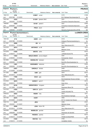 DenominacióNº Exp. Nom comercial Codi / Titular Butlletí
Nº POV
Inici Protecció Fi Referència Obtentor /
Prunus L.
Especie Prunus L.
DenominacióNº Exp. Nom comercial Codi / Titular Butlletí
Nº POV
Inici Protecció Fi Referència Obtentor /
PRUNUS
COMET1996/1078 comet 01470
B.D. Rijnbeek Boomkwererijen B.euro
3/19982706
02/03/1998 NL31/12/2023
GI 20912002/1949 giessen 209/1 03021
Consortium Deutscher Baumscheuro
2/200719222
19/02/2007 DE31/12/2037
GI14811998/0997 gisela 6 03021
Consortium Deutscher Baumscheuro
4/200515835
20/06/2005 DE31/12/2035
PIKU42001/1206 piku4 00441
Deutsche Saatgutgesellsscaft Mbeuro
5/20029968
12/08/2002 DE31/12/2032
Especie Prunus laurocerasus L.
DenominacióNº Exp. Nom comercial Codi / Titular Butlletí
Nº POV
Inici Protecció Fi Referència Obtentor /
LLORER-CIRER
ANBRI1995/1205 anbri 00138
Antigone Plantvermeerdering b.v.euro
3/19982719
02/03/1998 NL31/12/2023
ANI2011/0381 ani 02970
Heco Stekcultures B.V.euro
6/201438986
20/10/2014 NL31/12/2044
ANTONIUS2010/2192 jm 86 02968
Miklósné Józsaeuro
1/201436514
02/12/2013 HU31/12/2043
ARKTIS2013/2709 arktis 04735
JURGEN SCHUTTEeuro
6/201541695
21/09/2015 DE31/12/2045
BENJE GREEN2000/1131 prunus elegant 03081
Scherpereel, Gérardeuro
4/200413662
21/06/2004 BE31/12/2034
BOKRALYM2001/0693 bokralym 00026
Boot &Co Boomkwekerijen bveuro
5/200413890
16/08/2004 NL31/12/2029
BOKRAMER2001/0694 bokramer 00026
Boot &Co Boomkwekerijen bveuro
5/200513891
16/08/2004 NL31/12/2029
DARZALO2006/0538 darzalo 06286
Darthuizer B.V.euro
6/200823627
27/10/2008 NL31/12/2038
GABI2011/0382 gabi 02970
Heco Stekcultures B.V.euro
6/201438987
20/10/2014 NL31/12/2044
GAJO2004/0413 gajo 04578
Boomkwekerijen-Nouws-verheijeeuro
4/200617906
19/06/2006 NL31/12/2036
GORIS112012/0342 goris11 07569
Kees Goriseuro
4/201438079
02/06/2014 NL31/12/2044
GREENTORCH2007/1070 mingreen 03881
Pepinieres Minier SAeuro
1/201026185
16/11/2009 FR31/12/2039
GRPL182013/1979 grpl18 08150
GUIDO ROUWETTEeuro
6/201541693
21/09/2015 NL31/12/2045
HIBANI2008/2323 ruby 06430
Boomkwekerij Huijbregtseuro
1/201128463
08/11/2010 NL31/12/2040
IVORY2007/1950 05992
M.T.S. Custers-Van Dooreneuro
6/200926076
05/10/2009 NL31/12/2039
JM342006/1735 02968
Miklósné Józsaeuro
2/200719157
19/02/2007 HU31/12/2037
JOSA2011/0383 klone 100 02970
Heco Stekcultures B.V.euro
6/201438988
20/10/2014 NL31/12/2044
MARIBLON2003/0265 genolier 04139
Pepinieres de Genoliereuro
4/200617887
19/06/2006 CH31/12/2036
PIRANHA2012/1492 piranha 07727
FRANK SCHNUPPEReuro
6/201541686
21/09/2015 DE31/12/2045
RENTAN2012/0530 titan 07590
HUAMING WANGeuro
6/201541685
21/09/2015 NL31/12/2045
30/08/2016 Pàgina 44 de 79
 