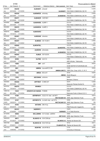 DenominacióNº Exp. Nom comercial Codi / Titular Butlletí
Nº POV
Inici Protecció Fi Referència Obtentor /
Prunus persica (L.) Batsch
ALMANEFI20024446 almanef ES1016
FRUTARIA COMERCIAL DE FResp
5-2009002438
22/07/2009 ALMANEFI ES31/12/2039
ALMANEGE20024452 almaneg ES1016
FRUTARIA COMERCIAL DE FResp
5-2009002439
22/07/2009 ALMANEGE ES31/12/2039
ALMANOR20034529 334F4821 ES1016
FRUTARIA COMERCIAL DE FResp
1-2010002471
25/12/2009 ES31/12/2039
ALMAPEÑA20044568 ALMIP-1 ES1016
FRUTARIA COMERCIAL DE FResp
5-2009002440
22/07/2009 ES31/12/2039
ALMASEDA20044569 ALMIP-2 ES1016
FRUTARIA COMERCIAL DE FResp
1-2010002472
25/12/2009 ES31/12/2039
ALMAVERO20064700 ES1016
FRUTARIA COMERCIAL DE FResp
2-2013002574
17/01/2013 ES31/12/2043
ALMENAR20034528 almamar ES1016
FRUTARIA COMERCIAL DE FResp
5-2009002441
22/07/2009 ES31/12/2039
ALMIDEZ20044573 301-10-28-1 ES1016
FRUTARIA COMERCIAL DE FResp
4-2042002557
28/06/2012 ES31/12/2042
ALMONTIEL20064702 ES1016
FRUTARIA COMERCIAL DE FResp
1-2014002642
27/12/2013 ALMONTIEL ES31/12/2043
ALMORIN20024445 almaneda ES1016
FRUTARIA COMERCIAL DE FResp
5-2009002442
22/07/2009 ALMANEDA ES31/12/2039
ALMUD20044575 50-10-25-8 ES1016
FRUTARIA COMERCIAL DE FResp
5-2009002443
22/07/2009 ES31/12/2039
ALPINE2002/1202 2b-31-5 03945
ARC Infruitec - Nietvoorbijeuro
3/200924359
23/03/2009 ZA31/12/2039
AM72000/0913 am7 01869
ALMA MATER STUDIORUM-UNIeuro
6/200414080
24/10/2004 IT31/12/2034
AMBRA1997/0777 dca-bo85151169 01500
CRPV Soc. Coop. A.R.L. C. R. Peuro
5/20029921
12/08/2002 AMBRA (NECT) IT31/12/2032
AMIGA2000/1502 86 ve 61 05192
Giulio Minguzzieuro
6/200414082
25/10/2004 AMIGA IT31/12/2034
ANTONINA1999/1193 antonina 02684
Bertolami, Antonioeuro
6/200311653
08/09/2003 IT31/12/2033
APPYMAY20024469 S 9850 AP 00279
Selección Plantas Sevilla SLesp
5-2009002444
22/07/2009 ES31/12/2039
ARAMEX20074762 ES1016
FRUTARIA COMERCIAL DE FResp
2-2013002575
17/01/2013 ES31/12/2043
ARGENTO DI FAENZA1998/0152 ff 86958 05244
Dalmonte Fuido e Vittorio S.S. Seuro
1/200514225
08/11/2004 IT31/12/2034
ASFNBF04712008/0588 03.22.101 nbpl - asf 0471 04628
SARL Agro Selection Fruitseuro
3/201437362
24/03/2014 NECTACAKE 28 FR31/12/2044
ASFNBF07742009/0925 4s.3w53 nbpl - asf 0774 04628
SARL Agro Selection FruitsEURO
2/201334167
18/02/2013 NECTACAKE 25 FR31/12/2043
ASTORIA2010/2742 b80-16 pj 04411
PSB Producción Vegetal SLeuro
3/201643303
25/04/2016 ES31/12/2046
BARRIER 120002181 CNDR
C. N. Della Ricercheesp
BOE-69002181
21/03/2003 BARRIER IT21/03/2023
BELLAMINE2010/0495 03.10.25pb - asf0453 04628
SARL Agro Selection Fruitseuro
2/201436696
27/01/2014 ASF 04-53 FR31/12/2044
BLANVIO 102008/2234 00.47.009-pb 00132
Plantas de Navarra SAeuro
1/201436611
16/12/2013 BLANVIO 10 ES31/12/2043
BLANVIO 302006/1960 00.47.047-pb 00132
Plantas de Navarra SAeuro
2/201128850
07/02/2011 PLAWHITE 30 ES31/12/2041
BONFIRE1997/0703 ark.84186-t3 01752
University of Arkansaseuro
5/20029920
12/08/2002 US31/12/2032
30/08/2016 Pàgina 46 de 79
 