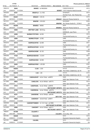 DenominacióNº Exp. Nom comercial Codi / Titular Butlletí
Nº POV
Inici Protecció Fi Referència Obtentor /
Prunus persica (L.) Batsch
BORDÒ2009/2143 bo 96025004 01869/04704/06419/0
C.R.P.V/Apofruit Italia/Universitàeuro
4/201438205
02/06/2014 BORDÒ IT31/12/2044
BRADYLA2005/2524 2 p 1052 00160/00279
Gie Star Fruits - Sel. Plantas Seveuro
2/201026761
22/02/2010 FR31/12/2040
BRAKAY20054594 N 95 25 00279
Selección Plantas Sevilla SLesp
4-2010002491
06/07/2010 BRAKAY ES31/12/2040
BRAPRE2001/0161 sf 94.003 00279/08287
Sel. Plantas Sevilla SL / STAR Feuro
6/200311977
20/10/2003 BRAPRE ES31/12/2033
BRAREG20054596 N9558 00279
Selección Plantas Sevilla SLesp
4-2010002492
06/07/2010 BRAREG ES31/12/2040
BRITTNEY LANE2006/2514 564 99 pj 00189
DARNAUD, Jean-Pierreeuro
4/201130096
23/05/2011 FR31/12/2041
BURNECTFIFTEEN2008/2969 e4.050 03688
The Burchell Nursery inc.euro
3/201642899
21/03/2016 US31/12/2046
BURNECTFOUR2006/2554 c2.092 03688
The Burchell Nursery inc.euro
4/201232660
07/05/2012 US31/12/2042
BURPEACHFIVE2004/2274 b2.098 03688
The Burchell Nursery inc.euro
3/201129119
07/03/2011 US31/12/2041
BURPEACHFOUR2004/2273 b2.034 03688
The Burchell Nursery inc.euro
3/201129118
07/03/2011 US31/12/2041
BURPEACHONE2004/2271 d2.102 03688
The Burchell Nursery inc.euro
3/200924360
23/03/2009 US31/12/2039
BURPEACHSEVEN2006/2556 c12.001 03688
The Burchell Nursery inc.euro
3/201119126
07/03/2011 US31/12/2041
BURPEACHSIX2004/2269 b4.098 03688
The Burchell Nursery inc.euro
3/201129117
07/03/2011 US31/12/2041
BURPEACHTWO2001/2051 a 39 006 03688
The Burchell Nursery inc.euro
4/200720403
18/06/2007 US31/12/2037
C-23020084840 c-230 ES1016
FRUTARIA COMERCIAL DE FResp
1-2014002643
27/12/2013 C-230 ES31/12/2043
C-5820084842 c-58 ES1016
FRUTARIA COMERCIAL DE FResp
2-2013002576
17/01/2013 C-58 ES31/12/2043
CAKEAUGUST2011/0563 4s.6e.12nbpl - asf0870 04628
SARL Agro Selection Fruitseuro
2/201539654
23/02/2015 FR31/12/2045
CAKELOVE2011/0562 4s.3e.168nbpl - asf0775 04628
SARL Agro Selection Fruitseuro
2/201539653
23/02/2015 FR31/12/2045
CAKEPEARL2010/0500 4s.3w.18nbpl - asf0678 04628
SARL Agro Selection Fruitseuro
4/201437915
05/05/2014 NECTACAKE* ASF0678 FR31/12/2044
CAKEREDAL2010/0503 4s.5w.135nbpl - asf0778 04628
SARL Agro Selection Fruitseuro
2/201436700
27/01/2014 NECTACAKE* ASF0778 FR31/12/2044
CAKEREINE2010/0504 4s.4e.109nbpl - asf0780 04628
SARL Agro Selection Fruitseuro
2/201436701
27/01/2014 ASF 07-80 FR31/12/2044
CAKEROSY2011/0564 4s.8e.67nbpl - asf0871 04628
SARL Agro Selection Fruitseuro
2/201539655
23/02/2015 FR31/12/2045
CAKESEPTEMBER2009/0939 4n.13.01 nbpl - asf 0688 04628
SARL Agro Selection FruitsEURO
2/201334180
18/02/2013 NECTACAKE*35 ASF0688 FR31/12/2043
CAKESWIT2010/0502 4s.4e.103nbpl - asf0777 04628
SARL Agro Selection Fruitseuro
2/201436969
24/02/2014 NECTACAKE* ASF0777 FR31/12/2044
CALANTE 119892447 522
D.G.A./Dip. TEResp
001999
09/02/1999 CALANTE ES08/02/2019
CALEJOS20074768 02018
Diputación General de Arag¾nesp
3-2013002626
03/08/2013 ES31/12/2043
CALEMIL20074765 02018
Diputación General de Arag¾nesp
3-2013002627
03/08/2013 ES31/12/2043
30/08/2016 Pàgina 47 de 79
 