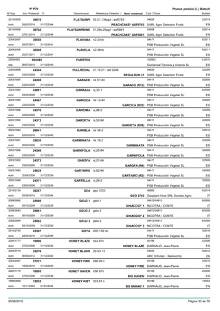 DenominacióNº Exp. Nom comercial Codi / Titular Butlletí
Nº POV
Inici Protecció Fi Referència Obtentor /
Prunus persica (L.) Batsch
FLATSUNPI2010/0505 05.01.134pjpl - asf0783 04628
SARL Agro Selection Fruitseuro
2/201436970
24/02/2014 PEACHCAKE* ASF0783 FR31/12/2044
FLATSUNREINE2010/0506 01.29e.25pjpl - asf0881 04628
SARL Agro Selection Fruitseuro
2/201436702
27/01/2014 PEACHCAKE* ASF0881 FR31/12/2044
FLAVANA2004/2497 n2-24nb 04411
PSB Producción Vegetal SLeuro
5/201130550
25/07/2011 ES31/12/2041
FLAVELA2004/2495 n2-36nb 04411
PSB Producción Vegetal SLeuro
5/201130548
25/07/2011 ES31/12/2041
FUERTES20054593 100903
Comercial Técnica y Viveros SLesp
4-2010002493
06/07/2010 ES31/12/2040
FULLREDAL2005/0898 01.19.01 : asf 0246 04628
SARL Agro Selection Fruitseuro
3/200924344
23/03/2009 REGALSUN 31 FR31/12/2039
GARACO2003/1887 nb 81-84 04411
PSB Producción Vegetal SLeuro
3/200924369
23/03/2009 GARACO (R13) ES31/12/2039
GARBAJA2003/1882 nj 32-1 04411
PSB Producción Vegetal SLeuro
4/200924891
04/05/2009 ES31/12/2039
GARCICA2003/1885 nb 12-84 04411
PSB Producción Vegetal SLeuro
3/200924367
23/03/2009 GARCICA (R22) ES31/12/2039
GARCIMA2003/1888 nj 88-2 04411
PSB Producción Vegetal SLeuro
3/200924370
23/03/2009 ES31/12/2039
GARDETA2003/1890 nj 52-84 04411
PSB Producción Vegetal SLeuro
3/200924372
23/03/2009 GARDETA (R28) ES31/12/2039
GARIBLA2003/1884 nb 38-2 04411
PSB Producción Vegetal SLeuro
3/201026941
22/03/2010 ES31/12/2040
GARMINATA2003/1891 nb 78-2 04411
PSB Producción Vegetal SLeuro
3/200924830
20/04/2009 GARMINATA ES31/12/2039
GARNIFOLA2003/1886 nj 25-84 04411
PSB Producción Vegetal SLeuro
3/200924368
23/03/2009 GARNIFOLA ES31/12/2039
GAROFA2003/1892 nj 21-64 04411
PSB Producción Vegetal SLeuro
3/200924373
23/03/2009 GAROFA (R8) ES31/12/2039
GARTAIRO2003/1883 nj 82-64 04411
PSB Producción Vegetal SLeuro
3/200924829
20/04/2009 GARTAIRO (R2) ES31/12/2039
GARTELLA2003/1889 nj 29-2 04411
PSB Producción Vegetal SLeuro
3/200924371
23/03/2009 ES31/12/2039
GEA2010/0134 geo 3703 06885
Geoplant Vivai SRL Societa Agriceuro
4/201438207
02/06/2014 GEO 3703 IT31/12/2044
GELO 12008/2682 gelo-1 04812/04813
NICOTRA / CONTEeuro
6/200925980
05/10/2009 GHIACCIO* 1 IT31/12/2039
GELO 22008/2683 gelo-2 04812/04813
NICOTRA / CONTEeuro
6/200925981
05/10/2009 GHIACCIO* 2 IT31/12/2039
GELO 32008/2684 gelo-3 04812/04813
NICOTRA / CONTEeuro
6/200925982
05/10/2009 GHIACCIO* 3 IT31/12/2039
GOYA2010/2745 200-133 nb 04411
PSB Producción Vegetal SLeuro
3/201643307
25/04/2016 ES31/12/2046
HONEY BLAZE2000/1777 544 97n 00189
DARNAUD, Jean-Pierreeuro
2/200616996
27/02/2006 HONEY BLAZE FR31/12/2036
HONEY BLUSH2004/0774 2b-53-13 03945
ARC Infruitec - Nietvoorbijeuro
5/201233276
06/08/2012 ZA31/12/2042
HONEY FIRE2004/2467 688 99 n 00189
DARNAUD, Jean-Pierreeuro
3/201027231
19/04/2010 HONEY FIRE FR31/12/2040
HONEY HAVEN2000/1775 556 97n 00189
DARNAUD, Jean-Pierreeuro
2/200616995
27/02/2006 BIG HAVEN FR31/12/2036
HONEY KIST1998/0669 333.91.n 00189
DARNAUD, Jean-Pierreeuro
1/200412032
10/11/2003 BO 90004011 FR01/01/2034
30/08/2016 Pàgina 50 de 79
 