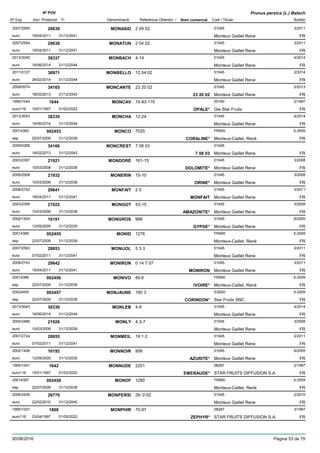 DenominacióNº Exp. Nom comercial Codi / Titular Butlletí
Nº POV
Inici Protecció Fi Referència Obtentor /
Prunus persica (L.) Batsch
MONASID2007/2565 2 09 02 01045
Monteux Gaillet Reneeuro
3/201129639
18/04/2011 FR31/12/2041
MONATUN2007/2564 2 04 02 01045
Monteux Gaillet Reneeuro
3/201129638
18/04/2011 FR31/12/2041
MONBACH2013/3045 4-14 01045
Monteux Gaillet Reneeuro
4/201438337
16/06/2014 FR31/12/2044
MONBELLO2011/0127 12 04 02 01045
Monteux Gaillet Reneeuro
2/201436971
24/02/2014 FR31/12/2044
MONCANTE2009/0074 23 20 02 01045
Monteux Gaillet Reneeuro
2/201334165
18/02/2013 23 20 02 FR31/12/2043
MONCAV1995/1044 15-83-170 00160
Gie Star Fruitseuro116
2/19971644
15/01/1997 OPALE* FR01/02/2022
MONCHA2013/3053 12-24 01045
Monteux Gaillet Reneeuro
4/201438339
16/06/2014 FR31/12/2044
MONCO20014383 7025 FR900
Monteux-Caillet, Renéesp
5-2009002453
22/07/2009 CORALINE* FR31/12/2039
MONCREST2009/0268 7 08 03 01045
Monteux Gaillet Reneeuro
34166
18/02/2013 7 08 03 FR31/12/2043
MONDORÉ2003/2397 161-15 01045
Monteux Gaillet Reneeuro
3/200821921
10/03/2008 DOLOMITE* FR31/12/2038
MONERIN2006/2508 15-10 01045
Monteux Gaillet Reneeuro
3/200821932
10/03/2008 ORINE* FR31/12/2038
MONFAIT2008/2742 2 5 01045
Monteux Gaillet Reneeuro
3/201129641
18/04/2011 MONFAIT FR31/12/2041
MONGOT2003/2399 53-15 01045
Monteux Gaillet Reneeuro
3/200821922
10/03/2008 AMAZONITE* FR31/12/2038
MONGROS2002/1424 966 01045
Monteux Gaillet Reneeuro
6/200516191
12/09/2005 GYPSE* FR31/12/2035
MONID20014385 1276 FR900
Monteux-Caillet, Renéesp
5-2009002455
22/07/2009 FR31/12/2039
MONIJOL2007/2563 5 3 3 01045
Monteux Gaillet Reneeuro
2/201128853
07/02/2011 FR31/12/2041
MONIRON2008/2743 0 14 7 07 01045
Monteux Gaillet Reneeuro
3/201129642
18/04/2011 MONIRON FR31/12/2041
MONIVO20014386 89.6 FR900
Monteux-Caillet, Renéesp
5-2009002456
22/07/2009 IVOIRE* FR31/12/2039
MONJAUNE20024455 160 3 ES920
Star Fruits SNCesp
5-2009002457
22/07/2009 CORINDON* FR31/12/2039
MONLEB2013/3043 4-8 01045
Monteux Gaillet Reneeuro
4/201438336
16/06/2014 FR31/12/2044
MONLY2004/2486 4-3-7 01045
Monteux Gaillet Reneeuro
3/200821926
10/03/2008 FR31/12/2038
MONMEIL2007/2724 19 1 2 01045
Monteux Gaillet Reneeuro
2/201128855
07/02/2011 FR31/12/2041
MONNOIR2002/1426 956 01045
Monteux Gaillet Reneeuro
6/200516192
12/09/2005 AZURITE* FR31/12/2035
MONNUDE1995/1041 2201 08287
STAR FRUITS DIFFUSION S.A.euro116
2/19971642
15/01/1997 EMERAUDE* FR01/02/2022
MONOF20014387 1280 FR900
Monteux-Caillet, Renéesp
5-2009002458
22/07/2009 FR31/12/2039
MONPERSI2006/2506 29-'2-02 01045
Monteux Gaillet Reneeuro
2/201026776
22/02/2010 FR31/12/2040
MONPHIR1995/1037 70-97 08287
STAR FRUITS DIFFUSION S.A.euro116
3/19971868
03/04/1997 ZEPHYR* FR01/05/2022
30/08/2016 Pàgina 53 de 79
 
