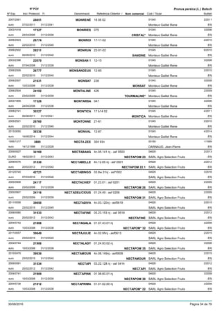 DenominacióNº Exp. Nom comercial Codi / Titular Butlletí
Nº POV
Inici Protecció Fi Referència Obtentor /
Prunus persica (L.) Batsch
MONRENÉ2007/2561 18 08 02 01045
Monteux Gaillet Reneeuro
2/201128851
07/02/2011 FR31/12/2041
MONRIES2003/1818 075 01045
Monteux Gaillet Reneeuro
3/200617327
24/04/2006 CRISTAL* FR31/12/2036
MONROI2006/2503 17-11-02 01045
Monteux Gaillet Reneeuro
2/201026774
22/02/2010 FR31/12/2040
MONRUN2006/2502 22-01-02 01045
Monteux Gaillet Reneeuro
6/201028211
06/09/2010 SANDINE FR31/12/2040
MONSAN 12003/2398 12-15 01045
Monteux Gaillet Reneeuro
3/200822070
07/04/2008 FR31/12/2038
MONSANDEUX2006/2509 12-85 01045
Monteux Gaillet Reneeuro
2/201026777
22/02/2010 FR31/12/2040
MONSAT2006/2507 238 01045
Monteux Gaillet Reneeuro
3/200821931
10/03/2008 MONSAT FR31/12/2038
MONTALINE2006/2504 426 01045
Monteux Gaillet Reneeuro
2/200924102
23/02/2009 TOURMALINE* FR31/12/2039
MONTARSA2003/1809 047 01045
Monteux Gaillet Reneeuro
3/200617326
24/04/2006 FR31/12/2036
MONTICA2008/2741 17 b14 02 01045
Monteux Gaillet Reneeuro
4/201130327
06/06/2011 MONTICA FR31/12/2041
MONTONNE2005/2521 21-61 01045
Monteux Gaillet Reneeuro
2/201026760
22/02/2010 FR31/12/2040
MONVAL2013/3050 12-87 01045
Monteux Gaillet Reneeuro
4/201438338
16/06/2014 FR31/12/2044
NECTA ZEE1995/1317 354 93n 00189
DARNAUD, Jean-Pierreeuro
1/19993889
14/12/1998 FR31/12/2028
NECTABANG2009/0927 4n.05.141 nj - asf 0503 04628
SARL Agro Selection FruitsEURO
2/201334169
18/02/2013 NECTAPOM 23 FR31/12/2043
NECTABELLE2008/0576 4n.12.65 nj - asf 0501 04628
SARL Agro Selection Fruitseuro
2/201231530
20/02/2012 NECTAPOM 22.1 FR31/12/2042
NECTABINGO2012/0740 03.8w.31nj - asf1002 04628
SARL Agro Selection Fruitseuro
3/201642721
07/03/2016 FR31/12/2046
NECTACHIEF2005/0908 01.23.01 : asf 0201 04628
SARL Agro Selection Fruitseuro
2/200924117
23/02/2009 NECTAPOM 26 FR31/12/2039
NECTADELICIOUS2005/0907 01.24.49 : asf 0206 04628
SARL Agro Selection Fruitseuro
2/200924116
23/02/2009 NECTAPOM 31 FR31/12/2039
NECTADIVA2011/0558 4n.03.120nj - asf0619 04628
SARL Agro Selection Fruitseuro
2/201539650
23/02/2015 FR31/12/2045
NECTAFINE2008/0580 03.23.153 nj - asf 0519 04628
SARL Agro Selection Fruitseuro
2/201231533
20/02/2012 NECTAFINE FR31/12/2042
NECTAGALA2004/0742 01.07.43.01 nj 04628
SARL Agro Selection Fruitseuro
3/200821908
10/03/2008 NECTAPOM* 32 FR31/12/2038
NECTAJULIE2011/0557 4n.02.95nj - asf0613 04628
SARL Agro Selection Fruitseuro
2/201539649
23/02/2015 FR31/12/2045
NECTALADY2004/0744 01.24.93.02 nj 04628
SARL Agro Selection Fruitseuro
3/200821906
10/03/2008 NECTAPOM 35 FR31/12/2038
NECTAMOUR2010/0479 4n.08.149nj - asf0608 04628
SARL Agro Selection Fruitseuro
2/201539639
23/02/2015 NECTAMOUR FR31/12/2045
NECTAPI2008/0581 03.22.128 nj - asf 0414 04628
SARL Agro Selection Fruitseuro
2/201231534
20/02/2012 NECTAPI FR31/12/2042
NECTAPINK2004/0741 01.08.60.01 nj 04628
SARL Agro Selection Fruitseuro
3/200821909
10/03/2008 NECTAPOM 30 FR31/12/2038
NECTAPRIMA2004/0738 01.01.02.00 nj 04628
SARL Agro Selection Fruitseuro
3/200821912
10/03/2008 NECTAPOM* 22 FR31/12/2038
30/08/2016 Pàgina 54 de 79
 