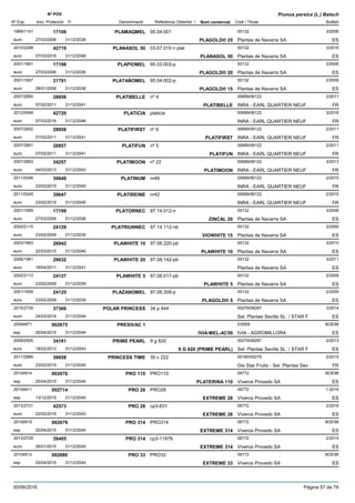 DenominacióNº Exp. Nom comercial Codi / Titular Butlletí
Nº POV
Inici Protecció Fi Referència Obtentor /
Prunus persica (L.) Batsch
PLAMAQMEL1999/1141 95.04.001 00132
Plantas de Navarra SAeuro
3/200617109
27/03/2006 PLAGOLD® 25 ES31/12/2036
PLANASOL 502010/2298 03.67.010 n plat 00132
Plantas de Navarra SAeuro
3/201642719
07/03/2016 PLANASOL 50 ES31/12/2046
PLAPIOMEL2001/1661 95.03.003-p 00132
Plantas de Navarra SAeuro
3/200617198
27/03/2006 PLAGOLD® 20 ES31/12/2036
PLATAÑOMEL2001/1657 95.04.002-p 00132
Plantas de Navarra SAeuro
2/200821791
28/01/2008 PLAGOLD® 15 ES31/12/2038
PLATIBELLE2007/2850 nº 4 00689/06122
INRA - EARL QUARTIER NEUFeuro
2/201128856
07/02/2011 PLATIBELLE FR31/12/2041
PLATICIA2012/0549 platicia 00689/06122
INRA - EARL QUARTIER NEUFeuro
3/201642720
07/03/2016 FR31/12/2046
PLATIFIRST2007/2852 nº 6 00689/06122
INRA - EARL QUARTIER NEUFeuro
2/201128858
07/02/2011 PLATIFIRST FR31/12/2041
PLATIFUN2007/2851 nº 5 00689/06122
INRA - EARL QUARTIER NEUFeuro
2/201128857
07/02/2011 PLATIFUN FR31/12/2041
PLATIMOON2007/2853 nº 22 00689/06122
INRA - EARL QUARTIER NEUFeuro
3/201334257
04/03/2013 PLATIMOON FR31/12/2043
PLATINUM2011/0246 nr46 00689/06122
INRA - EARL QUARTIER NEUFeuro
2/201539648
23/02/2015 FR31/12/2045
PLATIREINE2011/0245 nr42 00689/06122
INRA - EARL QUARTIER NEUFeuro
2/201539647
23/02/2015 FR31/12/2045
PLATORNEC2001/1669 97.14.012-n 00132
Plantas de Navarra SAeuro
3/200617199
27/03/2006 ZINCAL 20 ES31/12/2036
PLATRIUNNEC2002/2115 97.14.112-nb 00132
Plantas de Navarra SAeuro
2/200924129
23/02/2009 VIOWHITE 15 ES31/12/2039
PLAWHITE 102003/1893 97.08.220-pb 00132
Plantas de Navarra SAeuro
3/201026942
22/03/2010 PLAWHITE 10 ES31/12/2040
PLAWHITE 202006/1961 97.08.142-pb 00132
Plantas de Navarra SAeuro
3/201129632
18/04/2011 ES31/12/2041
PLAWHITE 52002/2113 97.08.017-pb 00132
Plantas de Navarra SAeuro
2/200924127
23/02/2009 PLAWHITE 5 ES31/12/2039
PLAZANOMEL2001/1659 97.08.309-p 00132
Plantas de Navarra SAeuro
2/200924125
23/02/2009 PLAGOLD® 5 ES31/12/2039
POLAR PRINCESS2010/2739 34 p 444 00279/08287
Sel. Plantas Sevilla SL / STAR Feuro
3/201437366
24/03/2014 ES31/12/2044
PRESIVAC 120094871 ES959
IVIA - AGROMILLORAesp
BOE98002675
25/04/2015 IVIA-MEL-AC59 ES31/12/2044
PRIME PEARL2009/2505 9 g 820 00279/08287
Sel. Plantas Sevilla SL / STAR Feuro
2/201334181
18/02/2013 9 G 820 (PRIME PEARL) ES31/12/2043
PRINCESS TIME2011/2889 30 c 222 00160/00279
Gie Star Fruits - Sel. Plantas Seveuro
2/201539658
23/02/2015 FR31/12/2045
PRO 11020104914 PRO110 06772
Viveros Provedo SAesp
BOE98002678
25/04/2015 PLATERINA 110 ES31/12/2044
PRO 2820104911 PRO28 06772
Viveros Provedo SAesp
1-2016002714
13/12/2015 EXTREME 28 ES31/12/2045
PRO 282013/2731 cp3-631 06772
Viveros Provedo SAeuro
2/201642573
22/02/2016 EXTREME 28 ES31/12/2043
PRO 31420104915 PRO314 06772
Viveros Provedo SAesp
BOE98002679
25/04/2015 EXTREME 314 ES31/12/2044
PRO 3142013/2729 cp3-11878 06772
Viveros Provedo SAeuro
2/201539405
26/01/2015 EXTREME 314 ES31/12/2045
PRO 3320104912 PRO33 06772
Viveros Provedo SAesp
BOE98002680
25/04/2015 EXTREME 33 ES31/12/2044
30/08/2016 Pàgina 57 de 79
 