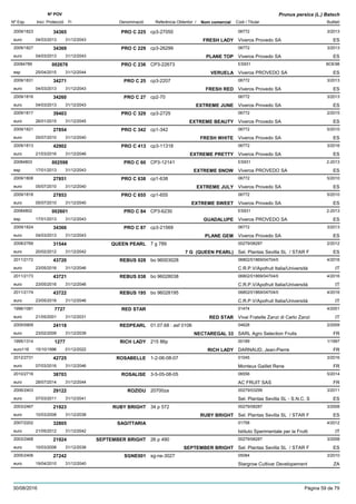 DenominacióNº Exp. Nom comercial Codi / Titular Butlletí
Nº POV
Inici Protecció Fi Referència Obtentor /
Prunus persica (L.) Batsch
PRO C 2252009/1823 cp3-27050 06772
Viveros Provedo SAeuro
3/201334365
04/03/2013 FRESH LADY ES31/12/2043
PRO C 2292009/1827 cp3-26299 06772
Viveros Provedo SAeuro
3/201334369
04/03/2013 PLANE TOP ES31/12/2043
PRO C 23620084789 CP3-22673 ES931
Viveros PROVEDO SAesp
BOE98002676
25/04/2015 VERUELA ES31/12/2044
PRO C 252009/1831 cp3-2207 06772
Viveros Provedo SAeuro
3/201334271
04/03/2013 FRESH RED ES31/12/2043
PRO C 272009/1816 cp2-70 06772
Viveros Provedo SAeuro
3/201334260
04/03/2013 EXTREME JUNE ES31/12/2043
PRO C 3292009/1817 cp3-2725 06772
Viveros Provedo SAeuro
2/201539403
26/01/2015 EXTREME BEAUTY ES31/12/2045
PRO C 3422009/1821 cp1-342 06772
Viveros Provedo SAeuro
5/201027854
05/07/2010 FRESH WHITE ES31/12/2040
PRO C 4132009/1813 cp3-11318 06772
Viveros Provedo SAeuro
3/201642902
21/03/2016 EXTREME PRETTY ES31/12/2046
PRO C 6020084803 CP3-12141 ES931
Viveros PROVEDO SAesp
2-2013002598
17/01/2013 EXTREME SNOW ES31/12/2043
PRO C 6382009/1808 cp1-638 06772
Viveros Provedo SAeuro
5/201027851
05/07/2010 EXTREME JULY ES31/12/2040
PRO C 6552009/1818 cp1-655 06772
Viveros Provedo SAeuro
5/201027853
05/07/2010 EXTREME SWEET ES31/12/2040
PRO C 8420084802 CP3-6230 ES931
Viveros PROVEDO SAesp
2-2013002601
17/01/2013 GUADALUPE ES31/12/2043
PRO C 872009/1824 cp3-21569 06772
Viveros Provedo SAeuro
3/201334366
04/03/2013 PLANE GEM ES31/12/2043
QUEEN PEARL2008/2769 7 g 789 00279/08287
Sel. Plantas Sevilla SL / STAR Feuro
2/201231544
20/02/2012 7 G (QUEEN PEARL) ES31/12/2042
REBUS 0282011/2172 bo 96003028 06802/01869/04704/0
C.R.P.V/Apofruit Italia/Universitàeuro
4/201643720
23/05/2016 IT31/12/2046
REBUS 0382011/2173 bo 96028038 06802/01869/04704/0
C.R.P.V/Apofruit Italia/Universitàeuro
4/201643721
23/05/2016 IT31/12/2046
REBUS 1952011/2174 bo 96028195 06802/01869/04704/0
C.R.P.V/Apofruit Italia/Universitàeuro
4/201643722
23/05/2016 IT31/12/2046
RED STAR1996/1081 01474
Vivai Fratelle Zanzi di Carlo Zanzieuro
4/20017727
21/05/2001 RED STAR IT31/12/2031
REDPEARL2005/0909 01.07.68 : asf 0106 04628
SARL Agro Selection Fruitseuro
2/200924118
23/02/2009 NECTAREGAL 33 FR31/12/2039
RICH LADY1995/1314 215 86p 00189
DARNAUD, Jean-Pierreeuro116
1/19971277
15/10/1996 RICH LADY FR01/12/2022
ROSABELLE2012/2731 1-2-06-08-07 01045
Monteux Gaillet Reneeuro
3/201642725
07/03/2016 FR31/12/2046
ROSALISE2010/2716 3-5-05-08-05 06556
AC FRUIT SASeuro
5/201438703
28/07/2014 FR31/12/2044
ROZIDU2006/2403 20700za 00279/03299
Sel. Plantas Sevilla SL - S.N.C. Seuro
3/201129122
07/03/2011 ES31/12/2041
RUBY BRIGHT2003/2467 34 p 572 00279/08287
Sel. Plantas Sevilla SL / STAR Feuro
3/200821923
10/03/2008 RUBY BRIGHT ES31/12/2038
SAGITTARIA2007/2202 01758
Istituto Sperimentale per la Fruttieuro
4/201232805
21/05/2012 IT31/12/2042
SEPTEMBER BRIGHT2003/2468 26 p 490 00279/08287
Sel. Plantas Sevilla SL / STAR Feuro
3/200821924
10/03/2008 SEPTEMBER BRIGHT ES31/12/2038
SGNE0012005/2406 sg-ne-3027 05084
Stargrow Cultivar Developementeuro
3/201027242
19/04/2010 ZA31/12/2040
30/08/2016 Pàgina 59 de 79
 