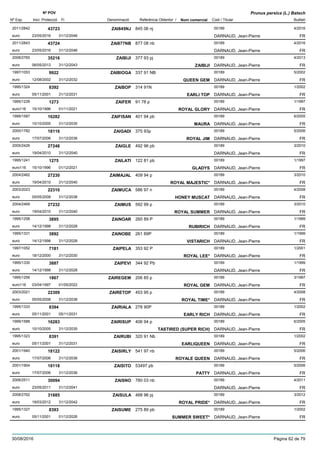 DenominacióNº Exp. Nom comercial Codi / Titular Butlletí
Nº POV
Inici Protecció Fi Referència Obtentor /
Prunus persica (L.) Batsch
ZAI845NJ2011/2842 845 06 nj 00189
DARNAUD, Jean-Pierreeuro
4/201643723
23/05/2016 FR31/12/2046
ZAI877NB2011/2843 877 08 nb 00189
DARNAUD, Jean-Pierreeuro
4/201643724
23/05/2016 FR31/12/2046
ZAIBIJI2008/2760 377 93 pj 00189
DARNAUD, Jean-Pierreeuro
4/201335216
06/05/2013 ZAIBIJI FR31/12/2043
ZAIBIOGA1997/1053 337 91 NB 00189
DARNAUD, Jean-Pierreeuro
5/20029922
12/08/2002 QUEEN GEM FR31/12/2032
ZAIBOP1995/1324 314 91N 00189
DARNAUD, Jean-Pierreeuro
1/20028392
05/11/2001 EARLI TOP FR31/12/2031
ZAIFER1995/1239 91 78 p 00189
DARNAUD, Jean-Pierreeuro116
1/19971273
15/10/1996 ROYAL GLORY FR01/11/2021
ZAIFISAN1999/1587 401 94 pb 00189
DARNAUD, Jean-Pierreeuro
6/200516282
10/10/2005 MAURA FR31/12/2035
ZAIGADI2000/1782 375 93p 00189
DARNAUD, Jean-Pierreeuro
5/200618116
17/07/2006 ROYAL JIM FR31/12/2036
ZAIGLE2005/2426 492 96 pb 00189
DARNAUD, Jean-Pierreeuro
3/201027248
19/04/2010 FR31/12/2040
ZAILATI1995/1241 122 81 pb 00189
DARNAUD, Jean-Pierreeuro116
1/19971275
15/10/1996 GLADYS FR01/12/2021
ZAIMAJAL2004/2462 409 94 p 00189
DARNAUD, Jean-Pierreeuro
3/201027230
19/04/2010 ROYAL MAJESTIC* FR31/12/2040
ZAIMUCA2003/2023 586 97 n 00189
DARNAUD, Jean-Pierreeuro
4/200822310
05/05/2008 HONEY MUSCAT FR31/12/2038
ZAIMUS2004/2469 592 99 p 00189
DARNAUD, Jean-Pierreeuro
3/201027232
19/04/2010 ROYAL SUMMER FR31/12/2040
ZAINOAR1995/1258 260 89 P 00189
DARNAUD, Jean-Pierreeuro
1/19993895
14/12/1998 RUBIRICH FR31/12/2028
ZAINOBE1995/1331 261 89P 00189
DARNAUD, Jean-Pierreeuro
1/19993892
14/12/1998 VISTARICH FR31/12/2028
ZAIPELA1997/1052 353 92 P 00189
DARNAUD, Jean-Pierreeuro
1/20017181
18/12/2000 ROYAL LEE* FR31/12/2030
ZAIPEVI1995/1330 344 92 Pb 00189
DARNAUD, Jean-Pierreeuro
1/19993887
14/12/1998 FR31/12/2028
ZAIREGEM1995/1256 206 85 p 00189
DARNAUD, Jean-Pierreeuro116
3/19971867
03/04/1997 ROYAL GEM FR01/05/2022
ZAIRETOP2003/2021 453 95 p 00189
DARNAUD, Jean-Pierreeuro
4/200822309
05/05/2008 ROYAL TIME* FR31/12/2038
ZAIRIALA1995/1333 278 90P 00189
DARNAUD, Jean-Pierreeuro
1/20028394
05/11/2001 EARLY RICH FR05/11/2031
ZAIRISUP1999/1588 406 94 p 00189
DARNAUD, Jean-Pierreeuro
6/200516283
10/10/2005 TASTIRED (SUPER RICH) FR31/12/2035
ZAIRUBI1995/1323 320 91 Nb 00189
DARNAUD, Jean-Pierreeuro
1/20028391
05/11/2001 EARLIQUEEN FR31/12/2031
ZAISIRLY2001/1940 541 97 nb 00189
DARNAUD, Jean-Pierreeuro
5/200618122
17/07/2006 ROYALE QUEEN FR31/12/2036
ZAISITO2001/1904 53497 pb 00189
DARNAUD, Jean-Pierreeuro
5/200618118
17/07/2006 PATTY FR31/12/2036
ZAISNO2006/2511 780 03 nb 00189
DARNAUD, Jean-Pierreeuro
4/201130094
23/05/2011 FR31/12/2041
ZAISULA2008/2762 488 96 pj 00189
DARNAUD, Jean-Pierreeuro
3/201231885
19/03/2012 ROYAL PRIDE* FR31/12/2042
ZAISUME1995/1327 275 89 pb 00189
DARNAUD, Jean-Pierreeuro
1/20028393
05/11/2001 SUMMER SWEET* FR01/12/2026
30/08/2016 Pàgina 62 de 79
 