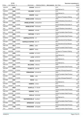 DenominacióNº Exp. Nom comercial Codi / Titular Butlletí
Nº POV
Inici Protecció Fi Referència Obtentor /
Vaccinium corymbosum L.
CORONA2008/0346 s02-30-12 06181
Royal Berries S.L.euro
3/201540493
07/04/2015 ES31/12/2045
DOLORES2008/0342 s02-26-03 06181
Royal Berries S.L.euro
3/201540492
07/04/2015 ES31/12/2045
DRAPER2005/0224 draper 04947
The Board of Thustees of Michigeuro
2/200923938
09/02/2009 US31/12/2034
DRISBLUEONE2008/1096 drisblueone 00659
Driscoll Strawberry Associates Ineuro
3/201437100
10/03/2014 US31/12/2044
DRISBLUETHREE2008/1098 drisbluethree 00659
Driscoll Strawberry Associates Ineuro
3/201334447
18/03/2013 US31/12/2038
DRISBLUETWO2008/1097 drisbluetwo 00659
Driscoll Strawberry Associates Ineuro
3/201334446
18/03/2013 US31/12/2038
EMERALD2004/1339 emerald 00669
Florida Foundation Seed Produceeuro
4/200923932
04/05/2009 US31/12/2034
FARTHING2011/0236 F1 00-75 00669
Florida Foundation Seed Produceeuro
4/201540829
11/05/2015 US31/12/2045
HORTBLUE PETITE2005/0518 m7 00915
The Horticulture & Food Researceuro
2/200923936
23/02/2009 NZ31/12/2034
HORTBLUE POPPINS2007/2267 b8-3-10 00915
The Horticulture & Food Researceuro
3/201231850
19/03/2012 NZ31/12/2042
JEWELL2004/1338 jewel 00669
Florida Foundation Seed Produceeuro
2/201539515
09/02/2015 US31/12/2040
LIBERTY2005/0225 liberty 04947
The Board of Thustees of Michigeuro
2/200923937
09/02/2009 US31/12/2034
LUCERO2008/0340 s01-28-01 06181
Royal Berries S.L.euro
2/201436998
24/02/2014 ES31/12/2044
LUCIA2008/0341 s03-60-01 06181
Royal Berries S.L.euro
3/201334443
18/03/2013 ES31/12/2043
MAGNA2008/0347 s03-08-02 06181
Royal Berries S.L.euro
3/201334445
18/03/2013 ES31/12/2038
MILLENNIA2004/1343 millennia 00669
Florida Foundation Seed Produceeuro
4/200923935
04/05/2009 US31/12/2034
PALMETTO2007/2300 palmetto 04180
University of Georgia Research Feuro
2/201436996
24/02/2014 US31/12/2044
PRIMADONNA2007/0371 primadonna 00669
Florida Foundation Seed Produceeuro
3/201231791
19/03/2012 US31/12/2042
REBEL2007/2301 rebel 04180
University of Georgia Research Feuro
3/201334440
18/03/2013 US31/12/2038
ROCIO2007/0366 rocio 06181
Royal Berries S.L.euro
3/201540491
07/04/2015 ES31/12/2045
ROMERO2007/0367 romero 06181
Royal Berries S.L.euro
3/201334439
18/03/2013 ES31/12/2038
SCINTILLA2011/0235 F1 00-267 00669
Florida Foundation Seed Produceeuro
4/201540828
11/05/2015 US31/12/2045
SEBRING2004/1342 sebring 00669
Florida Foundation Seed Produceeuro
4/200923934
04/05/2009 US31/12/2034
SEVILLA2008/0337 s03-08-04 06181
Royal Berries S.L.euro
2/201436997
24/02/2014 ES31/12/2044
SOUTHERN BELLE2004/1341 sourthern 00669
Florida Foundation Seed Produceeuro
4/200923933
04/05/2009 US31/12/2034
SPRINGHIGH2007/0369 springhigh 00669
Florida Foundation Seed Produceeuro
3/201437098
22/04/2014 US31/12/2044
SPRINGWIDE2007/0370 springwide 00669
Florida Foundation Seed Produceeuro
3/201437099
22/04/2014 US31/12/2044
30/08/2016 Pàgina 74 de 79
 