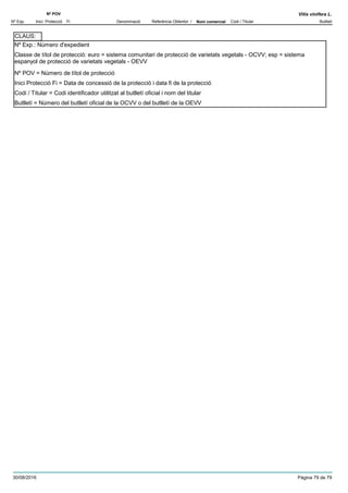 DenominacióNº Exp. Nom comercial Codi / Titular Butlletí
Nº POV
Inici Protecció Fi Referència Obtentor /
Vitis vinifera L.
Nº Exp.: Número d'expedient
Nº POV = Número de títol de protecció
Inici Protecció Fi = Data de concessió de la protecció i data fi de la protecció
Codi / Titular = Codi identificador utilitzat al butlletí oficial i nom del titular
Butlletí = Número del butlletí oficial de la OCVV o del butlletí de la OEVV
Classe de títol de protecció: euro = sistema comunitari de protecció de varietats vegetals - OCVV; esp = sistema
espanyol de protecció de varietats vegetals - OEVV
CLAUS:
30/08/2016 Pàgina 79 de 79
 