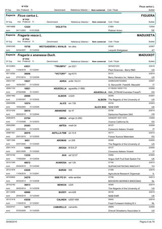 DenominacióNº Exp. Nom comercial Codi / Titular Butlletí
Nº POV
Inici Protecció Fi Referència Obtentor /
Ficus carica L.
Especie Ficus carica L.
DenominacióNº Exp. Nom comercial Codi / Titular Butlletí
Nº POV
Inici Protecció Fi Referència Obtentor /
FIGUERA
VIOLETTA1997/0888 01804
Plattner Antoneuro
1/200412325
24/11/2003 DE01/01/2028
Especie Fragaria vesca L.
DenominacióNº Exp. Nom comercial Codi / Titular Butlletí
Nº POV
Inici Protecció Fi Referència Obtentor /
MADUIXETA
WEITGASSERII L NIVALIS2006/0345 leo alba 05342
Leopold Weitgassereuro
3/200719758
02/04/2007 AT31/12/2032
Especie Fragaria x ananassa Duch.
DenominacióNº Exp. Nom comercial Codi / Titular Butlletí
Nº POV
Inici Protecció Fi Referència Obtentor /
MADUIXOT
"TRIUMPH"2012/2803 pe-3221 00743/01203
Plant Sciences - Berry R&Deuro
3/201643031
11/04/2016 US31/12/2041
"VICTORY"2011/2352 bg-4315 03131
Berry Genetics Inc. Nelson Steveeuro
2/201436658
27/01/2014 US31/12/2039
ADRIA2003/1797 an94.153.51 02486/02487/02489/0
G. Baruzzi/W. Faedi/B. Mezzetti/euro
3/200719937
16/04/2007 IT31/12/2032
AGUEDILLA2005/1103 aguedilla (1-566) 01155/05118/05117/0
INIA_OTRI/AEViveristas Fresa/Freuro
2/200616921
27/02/2006 AGUEDILLA ES31/12/2031
ALBION2004/1482 cn220 00345
The Regents of the University ofeuro
4/200720099
21/05/2007 ALBION US31/12/2032
ALICE2000/0098 em 726 09154
NIAB EMReuro
2/200310574
10/02/2003 ALICE BIGI UK31/12/2028
AMANDINE2012/1035 da 47 03794
Darbonne Pepiniere SASeuro
2/201539519
09/02/2015 FR31/12/2040
AMIGA2006/2675 amiga (2-269) 02558/05116/01157/0
Viveros California SLeuro
1/200923764
17/12/2008 ES31/12/2033
ANTEA2005/2560 mle9-34 00127
Consorzio Italiano Vivaistieuro
3/200924363
23/03/2009 IT31/12/2034
ANTILLA FNM2008/1551 a3-10-8 05117
Fresas Nuevos Materialeseuro
2/201026579
25/01/2010 ES31/12/2035
AROMAS1997/1294 cn 209 00345
The Regents of the University ofeuro
5/20006451
03/07/2000 US31/12/2025
AROSA2001/1474 B1E9-27 00127
Consorzio Italiano Vivaistieuro
2/200514559
24/01/2005 IT31/12/2030
AVA2001/0152 asf 22:07 03292
Angus Soft Fruit East Seaton Fareuro
4/200413335
17/05/2004 UK31/12/2034
AVAROSA2012/1249 asf 126 07182
SUPHACHATWONG INNOVATIeuro
3/201540672
20/04/2015 YH31/12/2040
BARAK2012/1876 946 01306
Agricultural Research Organisatieuro
3/201643028
11/04/2016 IL31/12/2041
BBB PO 012010/0820 witte aardbei 07706
BEEKERS BERRIES BREEDINGeuro
3/201334276
04/03/2013 NL31/12/2038
BENICIA2010/2162 c225 00345
The Regents of the University ofeuro
2/201436913
24/02/2014 US31/12/2039
BUDDY2011/2458 emr428 09154
NIAB EMReuro
3/201540666
20/04/2015 UK31/12/2040
CALINDA2013/1418 s2007-806 05442
Fresh Foreward Holding B.V.euro
3/201643036
11/04/2016 NL31/12/2041
CAMARILLO2002/0747 camarillo 00659
Driscoll Strawberry Associates Ineuro
3/200514771
07/03/2005 US31/12/2030
30/08/2016 Pàgina 9 de 79
 