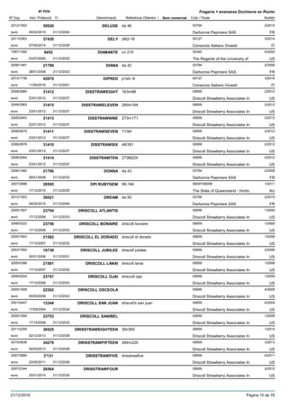DenominacióNº Exp. Nom comercial Codi / Titular Butlletí
Nº POV
Inici Protecció Fi Referència Obtentor /
Fragaria × ananassa Duchesne ex Rozier
DELUXE2012/1502 da 46 03794
Darbonne Pepiniere SASeuro
2/201539520
09/02/2015 FR31/12/2040
DELY2011/0363 z6t2-16 00127
Consorzio Italiano Vivaistieuro
3/201437430
07/04/2014 IT31/12/2039
DIAMANTE1997/1295 cn 210 00345
The Regents of the University ofeuro
5/20006452
03/07/2000 US31/12/2025
DIANA2006/1481 da 42 03794
Darbonne Pepiniere SASeuro
2/200821789
28/01/2008 FR31/12/2033
DIPRED2012/1736 p1s0--6 00127
Consorzio Italiano Vivaistieuro
3/201642970
11/04/2016 IT31/12/2041
DISSTRAWEIGHT2008/2680 163m88 00659
Driscoll Strawberry Associates Ineuro
2/201231412
23/01/2012 US31/12/2037
DISSTRAWELEVEN2008/2983 280m164 00659
Driscoll Strawberry Associates Ineuro
2/201231415
23/01/2012 US31/12/2037
DISSTRAWNINE2008/2943 273m171 00659
Driscoll Strawberry Associates Ineuro
2/201231413
23/01/2012 US31/12/2037
DISSTRAWSEVEN2008/2679 71/94 00659
Driscoll Strawberry Associates Ineuro
2/201231411
23/01/2012 US31/12/2037
DISSTRAWSIX2008/2678 48/391 00659
Driscoll Strawberry Associates Ineuro
2/201231410
23/01/2012 US31/12/2037
DISSTRAWTEN2008/2944 273M224 00659
Driscoll Strawberry Associates Ineuro
2/201231414
23/01/2012 US31/12/2037
DONNA2006/1482 da 43 03794
Darbonne Pepiniere SASeuro
2/200821790
28/01/2008 FR31/12/2033
DPI RUBYGEM2007/2686 99-194 06097/06099
The State of Queensland - Horticeuro
1/201128595
17/12/2010 AU31/12/2035
DREAM2012/1503 da 50 03794
Darbonne Pepiniere SASeuro
2/201539521
09/02/2015 FR31/12/2040
DRISCOLL ATLANTIS2005/1507 00659
Driscoll Strawberry Associates Ineuro
1/200923754
17/12/2008 US31/12/2033
DRISCOLL BONAIRE2006/0223 driscoll bonaire 00659
Driscoll Strawberry Associates Ineuro
1/200923756
17/12/2008 US31/12/2033
DRISCOLL EL DORADO2005/1643 driscoll el dorado 00659
Driscoll Strawberry Associates Ineuro
1/200821582
17/12/2007 US31/12/2032
DRISCOLL JUBILEE2003/1954 driscoll jubilee 00659
Driscoll Strawberry Associates Ineuro
2/200616739
30/01/2006 US31/12/2031
DRISCOLL LANAI2005/0386 driscoll lanai 00659
Driscoll Strawberry Associates Ineuro
1/200821581
17/12/2007 US31/12/2032
DRISCOLL OJAI2006/0224 driscoill ojai 00659
Driscoll Strawberry Associates Ineuro
1/200923757
17/12/2008 US31/12/2033
DRISCOLL OSCEOLA2005/1508 00659
Driscoll Strawberry Associates Ineuro
4/200822302
05/05/2008 US31/12/2033
DRISCOLL SAN JUAN2001/0447 driscoll's san juan 00659
Driscoll Strawberry Associates Ineuro
4/200413344
17/05/2004 US31/12/2034
DRISCOLL SANIBEL2005/1506 00659
Driscoll Strawberry Associates Ineuro
1/200923753
17/12/2008 US31/12/2033
DRISSTRAWEIGHTEEN2011/2255 30n365 00659
Driscoll Strawberry Associates Ineuro
1/201436525
02/12/2013 US31/12/2038
DRISSTRAWFIFTEEN2010/0836 284m225 00659
Driscoll Strawberry Associates Ineuro
3/201334279
04/03/2013 US31/12/2038
DRISSTRAWFIVE2007/2685 drisstrawfive 00659
Driscoll Strawberry Associates Ineuro
4/20113'131
23/05/2011 US31/12/2036
DRISSTRAWFOUR2007/2344 00659
Driscoll Strawberry Associates Ineuro
2/201026564
25/01/2010 US31/12/2035
21/12/2016 Pàgina 10 de 78
 