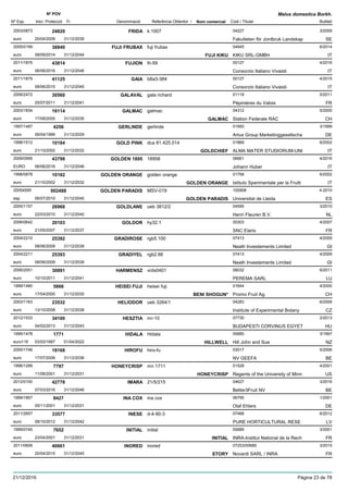 DenominacióNº Exp. Nom comercial Codi / Titular Butlletí
Nº POV
Inici Protecció Fi Referència Obtentor /
Malus domestica Borkh.
FRIDA2003/0873 k:1007 04227
Fakulteten för Jordbruk Landskapeuro
3/200924820
20/04/2009 SE31/12/2039
FUJI FRUBAX2005/0199 fuji frubax 04945
KIKU SRL-GMBHeuro
6/201438840
08/09/2014 FUJI KIKU IT31/12/2044
FUJION2011/1876 lh-59 00127
Consorzio Italiano Vivaistieuro
4/201643814
06/06/2016 IT31/12/2046
GAIA2011/1879 b8a3-384 00127
Consorzio Italiano Vivaistieuro
4/201541125
08/06/2015 IT31/12/2045
GALAVAL2006/2472 gala richard 01119
Pépinières du Valoiseuro
5/201130560
25/07/2011 FR31/12/2041
GALMAC2003/1834 galmac 04312
Station Federale RACeuro
5/200516114
17/08/2005 GALMAC CH31/12/2035
GERLINDE1997/1487 gerlinde 01950
Artus Group Marketinggesellschaeuro
3/19994256
06/04/1999 DE31/12/2029
GOLD PINK1998/1512 dca 81.425.014 01869
ALMA MATER STUDIORUM-UNIeuro
6/200210184
21/10/2002 GOLDCHIEF IT31/12/2032
GOLDEN 18952009/0956 18958 06661
Johann HuberEURO
4/201643799
06/06/2016 IT31/12/2046
GOLDEN ORANGE1998/0878 golden orange 01758
Istituto Sperimentale per la Fruttieuro
6/200210182
21/10/2002 GOLDEN ORANGE IT31/12/2032
GOLDEN PARADIS20054595 MSV-019 100908
Universitat de Lleidaesp
4-2010002488
06/07/2010 GOLDEN PARADIS ES31/12/2040
GOLDLANE2005/1157 ueb 3812/2 04595
Henri Fleuren B.V.euro
3/201026968
22/03/2010 NL31/12/2040
GOLDOR2006/0642 hy32.1 00303
SNC Elariseuro
4/200720103
21/05/2007 FR31/12/2037
GRADIROSE2004/2210 rgb5.100 07413
Neath Investements Limitedeuro
4/200925392
08/06/2009 GI31/12/2039
GRADIYEL2004/2211 rgb2.66 07413
Neath Investements Limitedeuro
4/200925393
08/06/2009 GI31/12/2039
HARMENSZ2006/2051 vrds0401 08032
PEREMA SARLeuro
6/201130891
10/10/2011 LU31/12/2041
HEISEI FUJI1999/1480 heisei fuji 01644
Promo Fruit Ag.euro
4/20005866
17/04/2000 BENI SHOGUN* CH31/12/2030
HELIODOR2003/1163 ueb 3264/1 04283
Institute of Experimental Botanyeuro
6/200823532
13/10/2008 CZ31/12/2038
HESZTIA2012/1533 mr-10 07730
BUDAPESTI CORVINUS EGYETeuro
2/201334100
04/02/2013 HU31/12/2043
HIDALA1995/1478 Hidala 00685
Hill John and Sueeuro116
3/19971771
03/03/1997 HILLWELL NZ01/04/2022
HIROFU2000/1746 hiro-fu 03017
NV GEEFAeuro
5/200618168
17/07/2006 BE31/12/2036
HONEYCRISP1996/1289 mn 1711 01528
Regents of the University of Minneuro
4/20017797
11/06/2001 HONEYCRISP US31/12/2031
IMARA2012/0100 21/5/215 04627
Better3Fruit NVeuro
3/201642778
07/03/2016 BE31/12/2046
INA COX1999/1857 ina cox 06795
Olaf Ehlerseuro
1/20018427
05/11/2001 DE31/12/2031
INESE2011/2657 d-4-90-3 07468
PURE HORTICULTURAL RESEeuro
6/201233577
08/10/2012 LV31/12/2042
INITIAL1999/0745 initial 00689
INRA-Institut National de la Recheuro
3/20017652
23/04/2001 INITIAL FR31/12/2031
INORED2011/0606 inored 07253/00689
Novardi SARL / INRAeuro
3/201540661
20/04/2015 STORY FR31/12/2045
21/12/2016 Pàgina 23 de 78
 