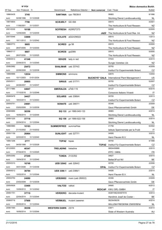 DenominacióNº Exp. Nom comercial Codi / Titular Butlletí
Nº POV
Inici Protecció Fi Referència Obtentor /
Malus domestica Borkh.
SANTANA1996/0435 cpo 78038-9 06983
Stichting Dienst Landbouwkundigeuro
6/19963745
02/08/1996 NL31/12/2028
SCIEARLY1997/0604 GS 494 00915
The Horticulture & Food Researceuro
4/20017798
11/06/2001 NZ31/12/2031
SCIFRESH2001/0330 A20R2T273 02830
The Horticulture & Food Res. Int.euro
6/200516188
12/09/2005 JAZZ NZ31/12/2035
SCILATE2007/0546 a022r29t022 00915
The Horticulture & Food Researceuro
1/201333809
19/11/2012 NZ31/12/2042
SCIRED1996/0772 gs 58 00915
The Horticulture & Food Researceuro
5/20006605
26/07/2000 NZ31/12/2030
SCIROS1996/0117 gs2085 00915
The Horticulture & Food Researceuro
5/20006607
26/07/2000 NZ31/12/2025
SEKZIE2008/0512 lady in red 07043
Sunglo Varieties Ltd.euro
4/201541348
22/06/2015 NZ31/12/2045
SHALIMAR2008/2982 ueb 3374/2 00700
Institut Für Experimentelle Botanieuro
4/200925472
22/06/2009 CZ31/12/2039
SIMMONS1999/0999 simmons 02670
International Plant Management Ieuro
1/200412034
10/11/2003 BUCKEYE* GALA US01/01/2034
SIRIUS2005/0311 ueb 3177/1 00700
Institut Für Experimentelle Botanieuro
5/200720805
24/08/2007 CZ31/12/2037
SMERALDA2011/1880 a7b9-119 00127
Consorzio Italiano Vivaistieuro
6/201644847
17/10/2016 IT31/12/2046
SOLARIS2008/0476 ueb 3369/4 00700
Institut Für Experimentelle Botanieuro
3/201334437
18/03/2013 CZ31/12/2043
SONATE2005/0751 ueb 3467/1 00346
Gevo Pflanzenvertrieb Gmbheuro
2/200924081
23/02/2009 DE31/12/2039
SQ 1332008/0690 pri 1990-045-133 06983
Stichting Dienst Landbouwkundigeuro
4/201438356
16/06/2014 NL31/12/2044
SQ 1592009/1220 pri 1990-022-159 06983
Stichting Dienst Landbouwkundigeuro
3/201437718
22/04/2014 NL31/12/2044
SUMMERFREE1998/0880 summerfree 01758
Istituto Sperimentale per la Fruttieuro
6/200210183
21/10/2002 IT21/10/2032
SUNLIGHT2005/1159 ueb 3277/1 04595
Henri Fleuren B.V.euro
3/201026964
22/03/2010 NL31/12/2040
TOPAZ1995/1206 topas 00700
Institut Für Experimentelle Botanieuro
4/19982777
04/05/1998 TOPAZ CZ31/12/2028
TRELADINE2012/0553 treladine 06934/00689
IFPC / INRAeuro
3/201540347
07/04/2015 FR31/12/2045
TUNDA2005/2292 21/2/252 04627
Better3Fruit NVeuro
3/201027240
19/04/2010 BE31/12/2040
UEB 326422005/0310 ueb 3264/2 00700
Institut Für Experimentelle Botanieuro
2/200616749
30/01/2006 OPAL CZ31/12/2036
UEB 3366 12009/0012 ueb-3366/1 04595
Henri Fleuren B.V.euro
2/201436794
10/02/2014 NL31/12/2044
UEB260022005/0750 mars (ueb 2600/2) 00346
Gevo Pflanzenvertrieb Gmbheuro
2/200924080
23/02/2009 DE31/12/2039
VALTOD2005/0626 valtod 04945
KIKU SRL-GMBHeuro
6/201233400
10/09/2012 REDCAP IT31/12/2042
VERDERO2009/1701 decosta-mutant 00267/06235/06757/0
Hendrick Josef de Coster -euro
3/201437719
22/04/2014 BE31/12/2044
VERMUEL2008/0716 mutant zweeren 06234/06235
WILLEM FREDERIK ZWEEREN/euro
4/201437906
05/05/2014 NL31/12/2044
WESTERN DAWN2008/1590 23/74 03971
State of Western Australiaeuro
4/201438358
16/06/2014 AU31/12/2044
21/12/2016 Pàgina 27 de 78
 