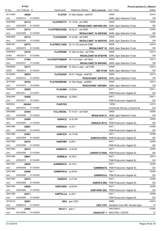 DenominacióNº Exp. Nom comercial Codi / Titular Butlletí
Nº POV
Inici Protecció Fi Referència Obtentor /
Prunus persica (L.) Batsch
FLATOP2011/0565 01.29e.42pbpl - asf0797 04628
SARL Agro Selection Fruitseuro
2/201539656
23/02/2015 FR31/12/2045
FLATPRETTY2005/0906 01.10.64 : asf 0280 04628
SARL Agro Selection Fruitseuro
2/200924115
23/02/2009 REGALCAKE* ASF0280 (26) FR31/12/2039
FLATPRINCESSE2005/0903 02.03.21 : asf 0385 04628
SARL Agro Selection Fruitseuro
2/200924113
23/02/2009 REGALCAKE* 33 ASF0385 FR31/12/2039
FLATQUEEN2005/0905 01.24.88 : asf 0286 04628
SARL Agro Selection Fruitseuro
2/200924114
23/02/2009 REGALCAKE* 34 ASF0783 FR31/12/2039
FLATRED CAKE2006/1001 03.12.122 pbpl-asf 0386 04628
SARL Agro Selection Fruitseuro
2/201026772
22/02/2010 REGALCAKE* 32 FR31/12/2040
FLATREINE2009/0935 01.29e.44 pbpl - asf 0796 04628
SARL Agro Selection FruitsEURO
2/201334176
18/02/2013 REGALCAKE*29 AFS0796 FR31/12/2043
FLATSEPTEMBER2008/0591 03.15.22 pbpl - asf 0493 04628
SARL Agro Selection Fruitseuro
3/201437364
24/03/2014 REGALCAKE*35 ASF0493 FR31/12/2044
FLATSTAR2009/0936 01.29e.41 pbpl - asf 0798 04628
SARL Agro Selection FruitsEURO
2/201334177
18/02/2013 ASF 07-98 FR31/12/2043
FLATSUNPI2010/0505 05.01.134pjpl - asf0783 04628
SARL Agro Selection Fruitseuro
2/201436970
24/02/2014 PEACHCAKE* ASF0783 FR31/12/2044
FLATSUNREINE2010/0506 01.29e.25pjpl - asf0881 04628
SARL Agro Selection Fruitseuro
2/201436702
27/01/2014 PEACHCAKE* ASF0881 FR31/12/2044
FLAVANA2004/2497 n2-24nb 04411
PSB Producción Vegetal SLeuro
5/201130550
25/07/2011 ES31/12/2041
FLAVELA2004/2495 n2-36nb 04411
PSB Producción Vegetal SLeuro
5/201130548
25/07/2011 ES31/12/2041
FUERTES20054593 100903
Comercial Técnica y Viveros SLesp
4-2010002493
06/07/2010 ES31/12/2040
FULLREDAL2005/0898 01.19.01 : asf 0246 04628
SARL Agro Selection Fruitseuro
3/200924344
23/03/2009 REGALSUN 31 FR31/12/2039
GARACO2003/1887 nb 81-84 04411
PSB Producción Vegetal SLeuro
3/200924369
23/03/2009 GARACO (R13) ES31/12/2039
GARBAJA2003/1882 nj 32-1 04411
PSB Producción Vegetal SLeuro
4/200924891
04/05/2009 ES31/12/2039
GARCICA2003/1885 nb 12-84 04411
PSB Producción Vegetal SLeuro
3/200924367
23/03/2009 GARCICA (R22) ES31/12/2039
GARCIMA2003/1888 nj 88-2 04411
PSB Producción Vegetal SLeuro
3/200924370
23/03/2009 ES31/12/2039
GARDETA2003/1890 nj 52-84 04411
PSB Producción Vegetal SLeuro
3/200924372
23/03/2009 GARDETA (R28) ES31/12/2039
GARIBLA2003/1884 nb 38-2 04411
PSB Producción Vegetal SLeuro
3/201026941
22/03/2010 ES31/12/2040
GARMINATA2003/1891 nb 78-2 04411
PSB Producción Vegetal SLeuro
3/200924830
20/04/2009 GARMINATA ES31/12/2039
GARNIFOLA2003/1886 nj 25-84 04411
PSB Producción Vegetal SLeuro
3/200924368
23/03/2009 GARNIFOLA ES31/12/2039
GAROFA2003/1892 nj 21-64 04411
PSB Producción Vegetal SLeuro
3/200924373
23/03/2009 GAROFA (R8) ES31/12/2039
GARTAIRO2003/1883 nj 82-64 04411
PSB Producción Vegetal SLeuro
3/200924829
20/04/2009 GARTAIRO (R2) ES31/12/2039
GARTELLA2003/1889 nj 29-2 04411
PSB Producción Vegetal SLeuro
3/200924371
23/03/2009 ES31/12/2039
GEA2010/0134 geo 3703 06885
Geoplant Vivai SRL Societa Agriceuro
4/201438207
02/06/2014 GEO 3703 IT31/12/2044
GELO 12008/2682 gelo-1 04812/04813
NICOTRA / CONTEeuro
6/200925980
05/10/2009 GHIACCIO* 1 IT31/12/2039
21/12/2016 Pàgina 49 de 78
 