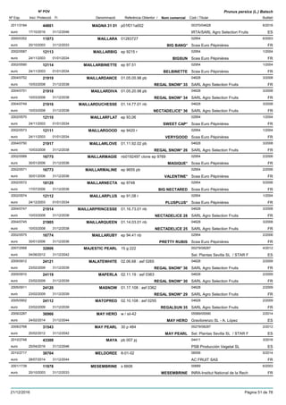 DenominacióNº Exp. Nom comercial Codi / Titular Butlletí
Nº POV
Inici Protecció Fi Referència Obtentor /
Prunus persica (L.) Batsch
MAGNA 31 012011/3184 p01f011a002 00370/04628
IRTA/SARL Agro Selection Fruitseuro
6/201644801
17/10/2016 ES31/12/2046
MAILLARA2000/0352 01283727 02954
Scea Euro Pépinièreseuro
6/200311973
20/10/2003 BIG BANG* FR31/12/2033
MAILLARBIG2002/0587 ep 9215 r 02954
Scea Euro Pépinièreseuro
1/200412113
24/11/2003 BIGSUN FR01/01/2034
MAILLARBINETTE2002/0590 ep 97.51 02954
Scea Euro Pépinièreseuro
1/200412114
24/11/2003 BELBINETTE FR01/01/2034
MAILLARDANCE2004/0752 01.05.05.98 pb 04628
SARL Agro Selection Fruitseuro
3/200821919
10/03/2008 REGAL SNOW* 35 FR31/12/2038
MAILLARDIVA2004/0751 01.05.20.98 pb 04628
SARL Agro Selection Fruitseuro
3/200821918
10/03/2008 REGAL SNOW* 34 FR31/12/2038
MAILLARDUCHESSE2004/0749 01.14.77.01 nb 04628
SARL Agro Selection Fruitseuro
3/200821916
10/03/2008 NECTADELICE* 36 FR31/12/2038
MAILLARFLAT2002/0570 ep 93,06 02954
Scea Euro Pépinièreseuro
1/200412110
24/11/2003 SWEET CAP* FR01/01/2034
MAILLARGOOD2002/0573 ep 9420 r 02954
Scea Euro Pépinièreseuro
1/200412111
24/11/2003 VERYGOOD FR01/01/2034
MAILLARLOVE2004/0750 01.11.92.02 pb 04628
SARL Agro Selection Fruitseuro
3/200821917
10/03/2008 REGAL SNOW* 26 FR31/12/2038
MAILLARMAGIE2002/0589 nb0192497 clone ep 9769 02954
Scea Euro Pépinièreseuro
2/200616775
30/01/2006 MAGIQUE* FR31/12/2036
MAILLARMALINE2002/0571 ep 9655 pb 02954
Scea Euro Pépinièreseuro
2/200616773
30/01/2006 VALENTINE* FR31/12/2036
MAILLARNECTA2002/0572 ep 9748 02954
Scea Euro Pépinièreseuro
5/200618129
17/07/2006 BIG NECTARED FR31/12/2036
MAILLARPLUS2002/0574 ep 91,08 r 02954
Scea Euro Pépinièreseuro
1/200412112
24/12/2003 PLUSPLUS* FR01/01/2034
MAILLARPRINCESSE2004/0747 01.16.73.01 nb 04628
SARL Agro Selection Fruitseuro
3/200821914
10/03/2008 NECTADELICE 28 FR31/12/2038
MAILLARQUEEN2004/0745 01.14.03.01 nb 04628
SARL Agro Selection Fruitseuro
3/200821905
10/03/2008 NECTADELICE 25 FR31/12/2038
MAILLARUBY2002/0575 ep 94.41 nb 02954
Scea Euro Pépinièreseuro
2/200616774
30/01/2006 PRETTY RUBIS FR31/12/2036
MAJESTIC PEARL2007/2568 15 g 222 00279/08287
Sel. Plantas Sevilla SL / STAR Feuro
4/201232806
04/06/2012 ES31/12/2042
MALATEWHITE2005/0912 02.06.68 : asf 0265 04628
SARL Agro Selection Fruitseuro
2/200924121
23/02/2009 REGAL SNOW* 36 FR31/12/2039
MAPERLA2005/0910 02.11.19 : asf 0363 04628
SARL Agro Selection Fruitseuro
2/200924119
23/02/2009 REGAL SNOW* 30 FR31/12/2039
MASNOW2005/0911 01.17.108 : asf 0362 04628
SARL Agro Selection Fruitseuro
2/200924120
23/02/2009 REGAL SNOW* 29 FR31/12/2039
MATOPRED2005/0902 02.10.108 : asf 0255 04628
SARL Agro Selection Fruitseuro
2/200924112
23/02/2009 REGALSUN 35 FR31/12/2039
MAY HERO2009/2287 w / sil-42 05589/05590
Gravilorenzo SL - A. Lópezeuro
2/201436966
24/02/2014 MAY HERO ES31/12/2044
MAY PEARL2008/2768 30 p 484 00279/08287
Sel. Plantas Sevilla SL / STAR Feuro
2/201231543
20/02/2012 MAY PEARL ES31/12/2042
MAYA2010/2748 pb 007 pj 04411
PSB Producción Vegetal SLeuro
3/201643308
25/04/2016 ES31/12/2046
MELDOREE2010/2717 8-01-02 06556
AC FRUIT SASeuro
5/201438704
28/07/2014 FR31/12/2044
MESEMBRINE2001/1739 s 6606 00689
INRA-Institut National de la Recheuro
6/200311978
20/10/2003 MESEMBRINE FR31/12/2033
21/12/2016 Pàgina 51 de 78
 