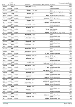 DenominacióNº Exp. Nom comercial Codi / Titular Butlletí
Nº POV
Inici Protecció Fi Referència Obtentor /
Prunus persica (L.) Batsch
MESSAPIA2002/0724 messapia 03849
Giannoccaro Pietroeuro
6/200414095
25/10/2004 IT31/12/2034
MILADY2010/2750 b 141-1 ppb 04411
PSB Producción Vegetal SLeuro
3/201643309
25/04/2016 ES31/12/2046
MOMEE1995/1043 4001 08287
STAR FRUITS DIFFUSION S.A.euro116
3/19971870
03/04/1997 JADE* FR01/02/2023
MONADINE2007/0118 2-3 01045
Monteux Gaillet Reneeuro
4/201232797
21/05/2012 MONADINE FR31/12/2042
MONAFI20054588 1079 ES921
René Monteux-Cailletesp
4-2010002502
12/07/2010 GRENAT* FR31/12/2040
MONALAND2007/2726 4 05 02 01045
Monteux Gaillet Reneeuro
3/201129640
18/04/2011 FR31/12/2041
MONALU20024454 149 5 ES920
Star Fruits SNCesp
5-2009002451
22/07/2009 ONYX* FR31/12/2039
MONAM20014345 4068 00160/03237
G.I.E. Star Fruits - Serge Lafondesp
5-2009002452
22/07/2009 AMBRE* FR31/12/2039
MONARIGA2007/2725 1 02 02 01045
Monteux Gaillet Reneeuro
1/201231263
19/12/2011 FR31/12/2041
MONASID2007/2565 2 09 02 01045
Monteux Gaillet Reneeuro
3/201129639
18/04/2011 FR31/12/2041
MONATUN2007/2564 2 04 02 01045
Monteux Gaillet Reneeuro
3/201129638
18/04/2011 FR31/12/2041
MONBACH2013/3045 4-14 01045
Monteux Gaillet Reneeuro
4/201438337
16/06/2014 FR31/12/2044
MONBELLO2011/0127 12 04 02 01045
Monteux Gaillet Reneeuro
2/201436971
24/02/2014 FR31/12/2044
MONCANTE2009/0074 23 20 02 01045
Monteux Gaillet Reneeuro
2/201334165
18/02/2013 23 20 02 FR31/12/2043
MONCAV1995/1044 15-83-170 00160
Gie Star Fruitseuro116
2/19971644
15/01/1997 OPALE* FR01/02/2022
MONCHA2013/3053 12-24 01045
Monteux Gaillet Reneeuro
4/201438339
16/06/2014 FR31/12/2044
MONCO20014383 7025 FR900
Monteux-Caillet, Renéesp
5-2009002453
22/07/2009 CORALINE* FR31/12/2039
MONCREST2009/0268 7 08 03 01045
Monteux Gaillet Reneeuro
34166
18/02/2013 7 08 03 FR31/12/2043
MONDORÉ2003/2397 161-15 01045
Monteux Gaillet Reneeuro
3/200821921
10/03/2008 DOLOMITE* FR31/12/2038
MONERIN2006/2508 15-10 01045
Monteux Gaillet Reneeuro
3/200821932
10/03/2008 ORINE* FR31/12/2038
MONFAIT2008/2742 2 5 01045
Monteux Gaillet Reneeuro
3/201129641
18/04/2011 MONFAIT FR31/12/2041
MONGOT2003/2399 53-15 01045
Monteux Gaillet Reneeuro
3/200821922
10/03/2008 AMAZONITE* FR31/12/2038
MONGROS2002/1424 966 01045
Monteux Gaillet Reneeuro
6/200516191
12/09/2005 GYPSE* FR31/12/2035
MONID20014385 1276 FR900
Monteux-Caillet, Renéesp
5-2009002455
22/07/2009 FR31/12/2039
MONIJOL2007/2563 5 3 3 01045
Monteux Gaillet Reneeuro
2/201128853
07/02/2011 FR31/12/2041
MONIRON2008/2743 0 14 7 07 01045
Monteux Gaillet Reneeuro
3/201129642
18/04/2011 MONIRON FR31/12/2041
MONIVO20014386 89.6 FR900
Monteux-Caillet, Renéesp
5-2009002456
22/07/2009 IVOIRE* FR31/12/2039
21/12/2016 Pàgina 52 de 78
 