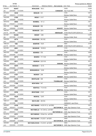 DenominacióNº Exp. Nom comercial Codi / Titular Butlletí
Nº POV
Inici Protecció Fi Referència Obtentor /
Prunus persica (L.) Batsch
MONJAUNE20024455 160 3 ES920
Star Fruits SNCesp
5-2009002457
22/07/2009 CORINDON* FR31/12/2039
MONLEB2013/3043 4-8 01045
Monteux Gaillet Reneeuro
4/201438336
16/06/2014 FR31/12/2044
MONLY2004/2486 4-3-7 01045
Monteux Gaillet Reneeuro
3/200821926
10/03/2008 FR31/12/2038
MONMEIL2007/2724 19 1 2 01045
Monteux Gaillet Reneeuro
2/201128855
07/02/2011 FR31/12/2041
MONNOIR2002/1426 956 01045
Monteux Gaillet Reneeuro
6/200516192
12/09/2005 AZURITE* FR31/12/2035
MONNUDE1995/1041 2201 08287
STAR FRUITS DIFFUSION S.A.euro116
2/19971642
15/01/1997 EMERAUDE* FR01/02/2022
MONOF20014387 1280 FR900
Monteux-Caillet, Renéesp
5-2009002458
22/07/2009 FR31/12/2039
MONPERSI2006/2506 29-'2-02 01045
Monteux Gaillet Reneeuro
2/201026776
22/02/2010 FR31/12/2040
MONPHIR1995/1037 70-97 08287
STAR FRUITS DIFFUSION S.A.euro116
3/19971868
03/04/1997 ZEPHYR* FR01/05/2022
MONRENÉ2007/2561 18 08 02 01045
Monteux Gaillet Reneeuro
2/201128851
07/02/2011 FR31/12/2041
MONRIES2003/1818 075 01045
Monteux Gaillet Reneeuro
3/200617327
24/04/2006 CRISTAL* FR31/12/2036
MONROI2006/2503 17-11-02 01045
Monteux Gaillet Reneeuro
2/201026774
22/02/2010 FR31/12/2040
MONRUN2006/2502 22-01-02 01045
Monteux Gaillet Reneeuro
6/201028211
06/09/2010 SANDINE FR31/12/2040
MONSAN 12003/2398 12-15 01045
Monteux Gaillet Reneeuro
3/200822070
07/04/2008 FR31/12/2038
MONSANDEUX2006/2509 12-85 01045
Monteux Gaillet Reneeuro
2/201026777
22/02/2010 FR31/12/2040
MONSAT2006/2507 238 01045
Monteux Gaillet Reneeuro
3/200821931
10/03/2008 MONSAT FR31/12/2038
MONTALINE2006/2504 426 01045
Monteux Gaillet Reneeuro
2/200924102
23/02/2009 TOURMALINE* FR31/12/2039
MONTARSA2003/1809 047 01045
Monteux Gaillet Reneeuro
3/200617326
24/04/2006 FR31/12/2036
MONTICA2008/2741 17 b14 02 01045
Monteux Gaillet Reneeuro
4/201130327
06/06/2011 MONTICA FR31/12/2041
MONTONNE2005/2521 21-61 01045
Monteux Gaillet Reneeuro
2/201026760
22/02/2010 FR31/12/2040
MONVAL2013/3050 12-87 01045
Monteux Gaillet Reneeuro
4/201438338
16/06/2014 FR31/12/2044
NECTA ZEE1995/1317 354 93n 00189
DARNAUD, Jean-Pierreeuro
1/19993889
14/12/1998 FR31/12/2028
NECTABANG2009/0927 4n.05.141 nj - asf 0503 04628
SARL Agro Selection FruitsEURO
2/201334169
18/02/2013 NECTAPOM 23 FR31/12/2043
NECTABELLE2008/0576 4n.12.65 nj - asf 0501 04628
SARL Agro Selection Fruitseuro
2/201231530
20/02/2012 NECTAPOM 22.1 FR31/12/2042
NECTABINGO2012/0740 03.8w.31nj - asf1002 04628
SARL Agro Selection Fruitseuro
3/201642721
07/03/2016 FR31/12/2046
NECTACHIEF2005/0908 01.23.01 : asf 0201 04628
SARL Agro Selection Fruitseuro
2/200924117
23/02/2009 NECTAPOM 26 FR31/12/2039
NECTADELICIOUS2005/0907 01.24.49 : asf 0206 04628
SARL Agro Selection Fruitseuro
2/200924116
23/02/2009 NECTAPOM 31 FR31/12/2039
21/12/2016 Pàgina 53 de 78
 