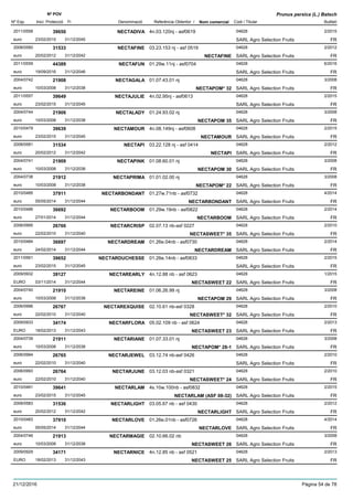 DenominacióNº Exp. Nom comercial Codi / Titular Butlletí
Nº POV
Inici Protecció Fi Referència Obtentor /
Prunus persica (L.) Batsch
NECTADIVA2011/0558 4n.03.120nj - asf0619 04628
SARL Agro Selection Fruitseuro
2/201539650
23/02/2015 FR31/12/2045
NECTAFINE2008/0580 03.23.153 nj - asf 0519 04628
SARL Agro Selection Fruitseuro
2/201231533
20/02/2012 NECTAFINE FR31/12/2042
NECTAFUN2011/0559 01.29w.11nj - asf0704 04628
SARL Agro Selection Fruitseuro
6/201644389
19/09/2016 FR31/12/2046
NECTAGALA2004/0742 01.07.43.01 nj 04628
SARL Agro Selection Fruitseuro
3/200821908
10/03/2008 NECTAPOM* 32 FR31/12/2038
NECTAJULIE2011/0557 4n.02.95nj - asf0613 04628
SARL Agro Selection Fruitseuro
2/201539649
23/02/2015 FR31/12/2045
NECTALADY2004/0744 01.24.93.02 nj 04628
SARL Agro Selection Fruitseuro
3/200821906
10/03/2008 NECTAPOM 35 FR31/12/2038
NECTAMOUR2010/0479 4n.08.149nj - asf0608 04628
SARL Agro Selection Fruitseuro
2/201539639
23/02/2015 NECTAMOUR FR31/12/2045
NECTAPI2008/0581 03.22.128 nj - asf 0414 04628
SARL Agro Selection Fruitseuro
2/201231534
20/02/2012 NECTAPI FR31/12/2042
NECTAPINK2004/0741 01.08.60.01 nj 04628
SARL Agro Selection Fruitseuro
3/200821909
10/03/2008 NECTAPOM 30 FR31/12/2038
NECTAPRIMA2004/0738 01.01.02.00 nj 04628
SARL Agro Selection Fruitseuro
3/200821912
10/03/2008 NECTAPOM* 22 FR31/12/2038
NECTARBONDANT2010/0485 01.27w.71nb - asf0732 04628
SARL Agro Selection Fruitseuro
4/201437911
05/05/2014 NECTARBONDANT FR31/12/2044
NECTARBOOM2010/0486 01.29w.19nb - asf0822 04628
SARL Agro Selection Fruitseuro
2/201436692
27/01/2014 NECTARBOOM FR31/12/2044
NECTARCRISP2006/0995 02.07.13 nb-asf 0227 04628
SARL Agro Selection Fruitseuro
2/201026766
22/02/2010 NECTASWEET* 35 FR31/12/2040
NECTARDREAM2010/0484 01.26e.04nb - asf0730 04628
SARL Agro Selection Fruitseuro
2/201436697
24/02/2014 NECTARDREAM FR31/12/2044
NECTARDUCHESSE2011/0561 01.26e.14nb - asf0833 04628
SARL Agro Selection Fruitseuro
2/201539652
23/02/2015 FR31/12/2045
NECTAREARLY2009/0932 4n.12.88 nb - asf 0623 04628
SARL Agro Selection FruitsEURO
1/201539127
03/11/2014 NECTASWEET 22 FR31/12/2044
NECTAREINE2004/0740 01.06.26.99 nj 04628
SARL Agro Selection Fruitseuro
3/200821910
10/03/2008 NECTAPOM 29 FR31/12/2038
NECTAREXQUISE2006/0996 02.10.61 nb-asf 0328 04628
SARL Agro Selection Fruitseuro
2/201026767
22/02/2010 NECTASWEET* 32 FR31/12/2040
NECTARFLORA2009/0933 05.02.109 nb - asf 0624 04628
SARL Agro Selection FruitsEURO
2/201334174
18/02/2013 NECTASWEET 23 FR31/12/2043
NECTARIANE2004/0739 01.07.33.01 nj 04628
SARL Agro Selection Fruitseuro
3/200821911
10/03/2008 NECTAPOM* 28-1 FR31/12/2038
NECTARJEWEL2006/0994 03.12.74 nb-asf 0426 04628
SARL Agro Selection Fruitseuro
2/201026765
22/02/2010 FR31/12/2040
NECTARJUNE2006/0993 03.12.03 nb-asf 0321 04628
SARL Agro Selection Fruitseuro
2/201026764
22/02/2010 NECTASWEET* 24 FR31/12/2040
NECTARLAM2010/0491 4s.10w.100nb - asf0832 04628
SARL Agro Selection Fruitseuro
2/201539641
23/02/2015 NECTARLAM (ASF 08-32) FR31/12/2045
NECTARLIGHT2008/0583 03.05.67 nb - asf 0430 04628
SARL Agro Selection Fruitseuro
2/201231536
20/02/2012 NECTARLIGHT FR31/12/2042
NECTARLOVE2010/0483 01.26e.01nb - asf0726 04628
SARL Agro Selection Fruitseuro
4/201437910
05/05/2014 NECTARLOVE FR31/12/2044
NECTARMAGIE2004/0746 02.10.66.02 nb 04628
SARL Agro Selection Fruitseuro
3/200821913
10/03/2008 NECTASWEET 26 FR31/12/2038
NECTARNICE2009/0929 4n.12.85 nb - asf 0521 04628
SARL Agro Selection FruitsEURO
2/201334171
18/02/2013 NECTASWEET 25 FR31/12/2043
21/12/2016 Pàgina 54 de 78
 